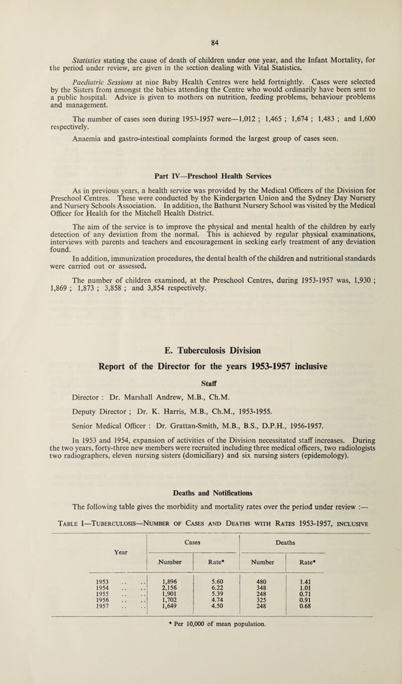 Statistics stating the cause of death of children under one year, and the Infant Mortality, for the period under review, are given in the section dealing with Vital Statistics. Paediatric Sessions at nine Baby Health Centres were held fortnightly. Cases were selected by the Sisters from amongst the babies attending the Centre who would ordinarily have been sent to a public hospital. Advice is given to mothers on nutrition, feeding problems, behaviour problems and management. The number of cases seen during 1953-1957 were—1,012 ; 1,465 ; 1,674 ; 1,483 ; and 1,600 respectively. Anaemia and gastro-intestinal complaints formed the largest group of cases seen. Part IV—Preschool Health Services As in previous years, a health service was provided by the Medical Officers of the Division for Preschool Centres. These were conducted by the Kindergarten Union and the Sydney Day Nursery and Nursery Schools Association. In addition, the Bathurst Nursery School was visited by the Medical Officer for Health for the Mitchell Health District. The aim of the service is to improve the physical and mental health of the children by early detection of any deviation from the normal. This is achieved by regular physical examinations, interviews with parents and teachers and encouragement in seeking early treatment of any deviation found. In addition, immunization procedures, the dental health of the children and nutritional standards were carried out or assessed. The number of children examined, at the Preschool Centres, during 1953-1957 was, 1,930 ; 1,869 ; 1,873 ; 3,858 ; and 3,854 respectively. E. Tuberculosis Division Report of the Director for the years 1953-1957 inclusive Staff Director : Dr. Marshall Andrew, M.B., Ch.M. Deputy Director ; Dr. K. Harris, M.B., Ch.M., 1953-1955. Senior Medical Officer : Dr. Grattan-Smith, M.B., B.S., D.P.H., 1956-1957. In 1953 and 1954, expansion of activities of the Division necessitated staff increases. During the two years, forty-three new members were recruited including three medical officers, two radiologists two radiographers, eleven nursing sisters (domiciliary) and six nursing sisters (epidemology). Deaths and Notifications The following table gives the morbidity and mortality rates over the period under review :— Table I—Tuberculosis—Number of Cases and Deaths with Rates 1953-1957, inclusive Cases Deaths Year Number Rate* Number Rate* 1953 1,896 5.60 480 1.41 1954 2,156 6.22 348 1.01 1955 1,901 5.39 248 0.71 1956 1,702 4.74 325 0.91 1957 1,649 4.50 248 0.68 * Per 10,000 of mean population.