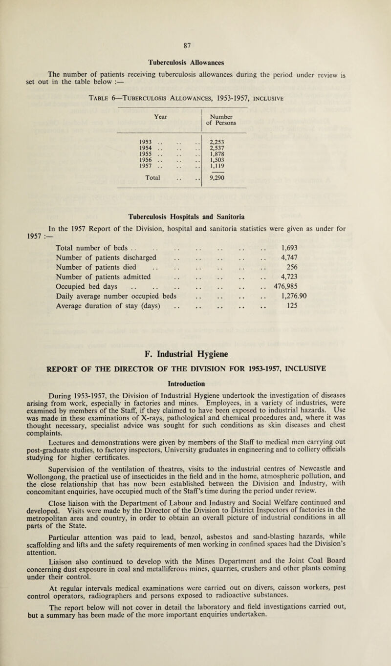 Tuberculosis Allowances The number of patients receiving tuberculosis allowances during the period under review is set out in the table below :— Table 6—Tuberculosis Allowances, 1953-1957, inclusive Year Number of Persons 1953 . 2,253 1954 . 2,537 1955 . 1,878 1956 . 1,503 1957 . 1,119 Total 9,290 Tuberculosis Hospitals and Sanitoria In the 1957 Report of the Division, hospital and sanitoria statistics were given as under for 1957 :— Total number of beds Number of patients discharged Number of patients died Number of patients admitted Occupied bed days Daily average number occupied beds Average duration of stay (days) 1,693 4,747 256 4,723 476,985 1,276.90 125 F. Industrial Hygiene REPORT OF THE DIRECTOR OF THE DIVISION FOR 1953-1957, INCLUSIVE Introduction During 1953-1957, the Division of Industrial Hygiene undertook the investigation of diseases arising from work, especially in factories and mines. Employees, in a variety of industries, were examined by members of the Staff, if they claimed to have been exposed to industrial hazards. Use was made in these examinations of X-rays, pathological and chemical procedures and, where it was thought necessary, specialist advice was sought for such conditions as skin diseases and chest complaints. Lectures and demonstrations were given by members of the Staff to medical men carrying out post-graduate studies, to factory inspectors. University graduates in engineering and to colliery officials studying for higher certificates. Supervision of the ventilation of theatres, visits to the industrial centres of Newcastle and Wollongong, the practical use of insecticides in the field and in the home, atmospheric pollution, and the close relationship that has now been established between the Division and Industry, with concomitant enquiries, have occupied much of the Staff’s time during the period under review. Close liaison with the Department of Labour and Industry and Social Welfare continued and developed. Visits were made by the Director of the Division to District Inspectors of factories in the metropolitan area and country, in order to obtain an overall picture of industrial conditions in all parts of the State. Particular attention was paid to lead, benzol, asbestos and sand-blasting hazards, while scaffolding and lifts and the safety requirements of men working in confined spaces had the Division’s attention. Liaison also continued to develop with the Mines Department and the Joint Coal Board concerning dust exposure in coal and metalliferous mines, quarries, crushers and other plants coming under their control. At regular intervals medical examinations were carried out on divers, caisson workers, pest control operators, radiographers and persons exposed to radioactive substances. The report below will not cover in detail the laboratory and field investigations carried out, but a summary has been made of the more important enquiries undertaken.