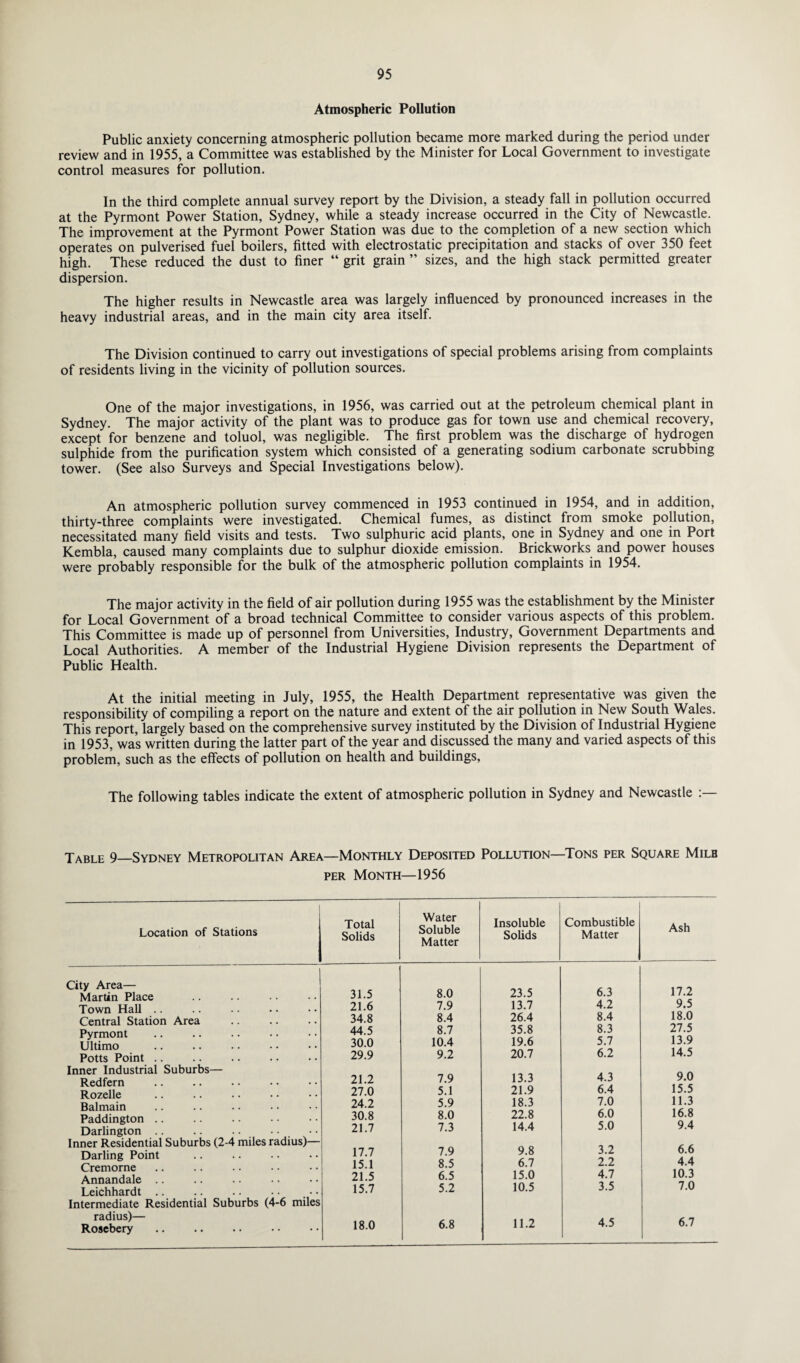 Atmospheric Pollution Public anxiety concerning atmospheric pollution became more marked during the period under review and in 1955, a Committee was established by the Minister for Local Government to investigate control measures for pollution. In the third complete annual survey report by the Division, a steady fall in pollution occurred at the Pyrmont Power Station, Sydney, while a steady increase occurred in the City of Newcastle. The improvement at the Pyrmont Power Station was due to the completion of a new section which operates on pulverised fuel boilers, fitted with electrostatic precipitation and stacks of over 350 feet high. These reduced the dust to finer “ grit grain ” sizes, and the high stack permitted greater dispersion. The higher results in Newcastle area was largely influenced by pronounced increases in the heavy industrial areas, and in the main city area itself. The Division continued to carry out investigations of special problems arising from complaints of residents living in the vicinity of pollution sources. One of the major investigations, in 1956, was carried out at the petroleum chemical plant in Sydney. The major activity of the plant was to produce gas for town use and chemical recovery, except for benzene and toluol, was negligible. The first problem was the discharge of hydrogen sulphide from the purification system which consisted of a generating sodium carbonate scrubbing tower. (See also Surveys and Special Investigations below). An atmospheric pollution survey commenced in 1953 continued in 1954, and in addition, thirty-three complaints were investigated. Chemical fumes, as distinct from smoke pollution, necessitated many field visits and tests. Two sulphuric acid plants, one in Sydney and one in Port Kembla, caused many complaints due to sulphur dioxide emission. Brickworks and power houses were probably responsible for the bulk of the atmospheric pollution complaints in 1954. The major activity in the field of air pollution during 1955 was the establishment by the Minister for Local Government of a broad technical Committee to consider various aspects of this problem. This Committee is made up of personnel from Universities, Industry, Government Departments and Local Authorities. A member of the Industrial Hygiene Division represents the Department of Public Health. At the initial meeting in July, 1955, the Health Department representative was given the responsibility of compiling a report on the nature and extent of the air pollution in New South Wales. This report, largely based on the comprehensive survey instituted by the Division of Industrial Hygiene in 1953, was written during the latter part of the year and discussed the many and varied aspects of this problem, such as the effects of pollution on health and buildings, The following tables indicate the extent of atmospheric pollution in Sydney and Newcastle Table 9—Sydney Metropolitan Area—Monthly Deposited Pollution—Tons per Square Mile per Month—1956 Location of Stations Total Solids Water Soluble Matter Insoluble Solids Combustible Matter Ash City Area— Martin Place Town Hall Central Station Area . Pyrmont Ultimo Potts Point Inner Industrial Suburbs— Redfern Rozelle Balmain Paddington Darlington Inner Residential Suburbs (2-4 miles radius)— Darling Point Cremorne Annandale Leichhardt .. .. .. • • Intermediate Residential Suburbs (4-6 miles radius)— Rosebery 31.5 21.6 34.8 44.5 30.0 29.9 21.2 27.0 24.2 30.8 21.7 17.7 15.1 21.5 15.7 18.0 8.0 23.5 6.3 17.2 7.9 13.7 4.2 9.5 8.4 26.4 8.4 18.0 8.7 35.8 8.3 27.5 10.4 19.6 5.7 13.9 9.2 20.7 6.2 14.5 7.9 13.3 4.3 9.0 5.1 21.9 6.4 15.5 5.9 18.3 7.0 11.3 8.0 22.8 6.0 16.8 7.3 14.4 5.0 9.4 7.9 9.8 3.2 6.6 8.5 6.7 2.2 4.4 6.5 15.0 4.7 10.3 5.2 10.5 3.5 7.0 6.8 11.2 4.5 6.7