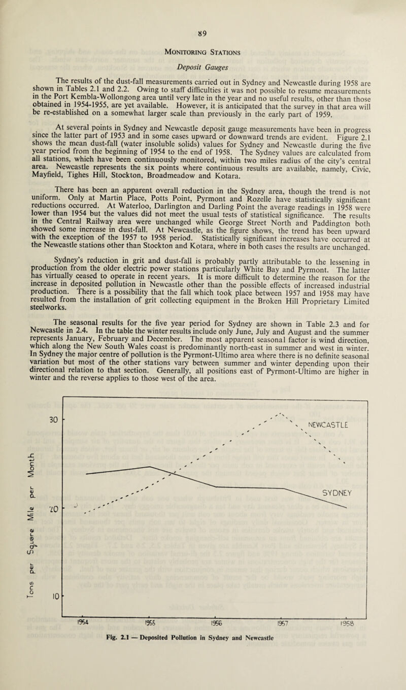 Monitoring Stations Deposit Gauges The results of the dust-fall measurements carried out in Sydney and Newcastle during 1958 are shown in Tables 2.1 and 2.2. Owing to staff difficulties it was not possible to resume measurements in the Port Kembla-Wollongong area until very late in the year and no useful results, other than those obtained in 1954-1955, are yet available. However, it is anticipated that the survey in that area will be re-established on a somewhat larger scale than previously in the early part of 1959. At several points in Sydney and Newcastle deposit gauge measurements have been in progress since the latter part of 1953 and in some cases upward or downward trends are evident. Figure 2.1 shows the mean dust-fall (water insoluble solids) values for Sydney and Newcastle during the five year period from the beginning of 1954 to the end of 1958. The Sydney values are calculated from all stations, which have been continuously monitored, within two miles radius of the city’s central area. Newcastle represents the six points where continuous results are available, namely, Civic, Mayfield, Tighes Hill, Stockton, Broadmeadow and Kotara. There has been an apparent overall reduction in the Sydney area, though the trend is not uniform. Only at Martin Place, Potts Point, Pyrmont and Rozelle have statistically significant reductions occurred. At Waterloo, Darlington and Darling Point the average readings in 1958 were lower than 1954 but the values did not meet the usual tests of statistical significance. The results in the Central Railway area were unchanged while George Street North and Paddington both showed some increase in dust-fall. At Newcastle, as the figure shows, the trend has been upward with the exception of the 1957 to 1958 period. Statistically significant increases have occurred at the Newcastle stations other than Stockton and Kotara, where in both cases the results are unchanged. Sydney’s reduction in grit and dust-fall is probably partly attributable to the lessening in production from the older electric power stations particularly White Bay and Pyrmont. The latter has virtually ceased to operate in recent years. It is more difficult to determine the reason for the increase in deposited pollution in Newcastle other than the possible effects of increased industrial production. There is a possibility that the fall which took place between 1957 and 1958 may have resulted from the installation of grit collecting equipment in the Broken Hill Proprietary Limited steelworks. The seasonal results for the five year period for Sydney are shown in Table 2.3 and for Newcastle in 2.4. In the table the winter results include only June, July and August and the summer represents January, February and December. The most apparent seasonal factor is wind direction, which along the New South Wales coast is predominantly north-east in summer and west in winter. In Sydney the major centre of pollution is the Pyrmont-Ultimo area where there is no definite seasonal variation but most of the other stations vary between summer and winter depending upon their directional relation to that section. Generally, all positions east of Pyrmont-Ultimo are higher in winter and the reverse applies to those west of the area. Fig. 2.1 — Deposited Pollution in Sydney and Newcastle