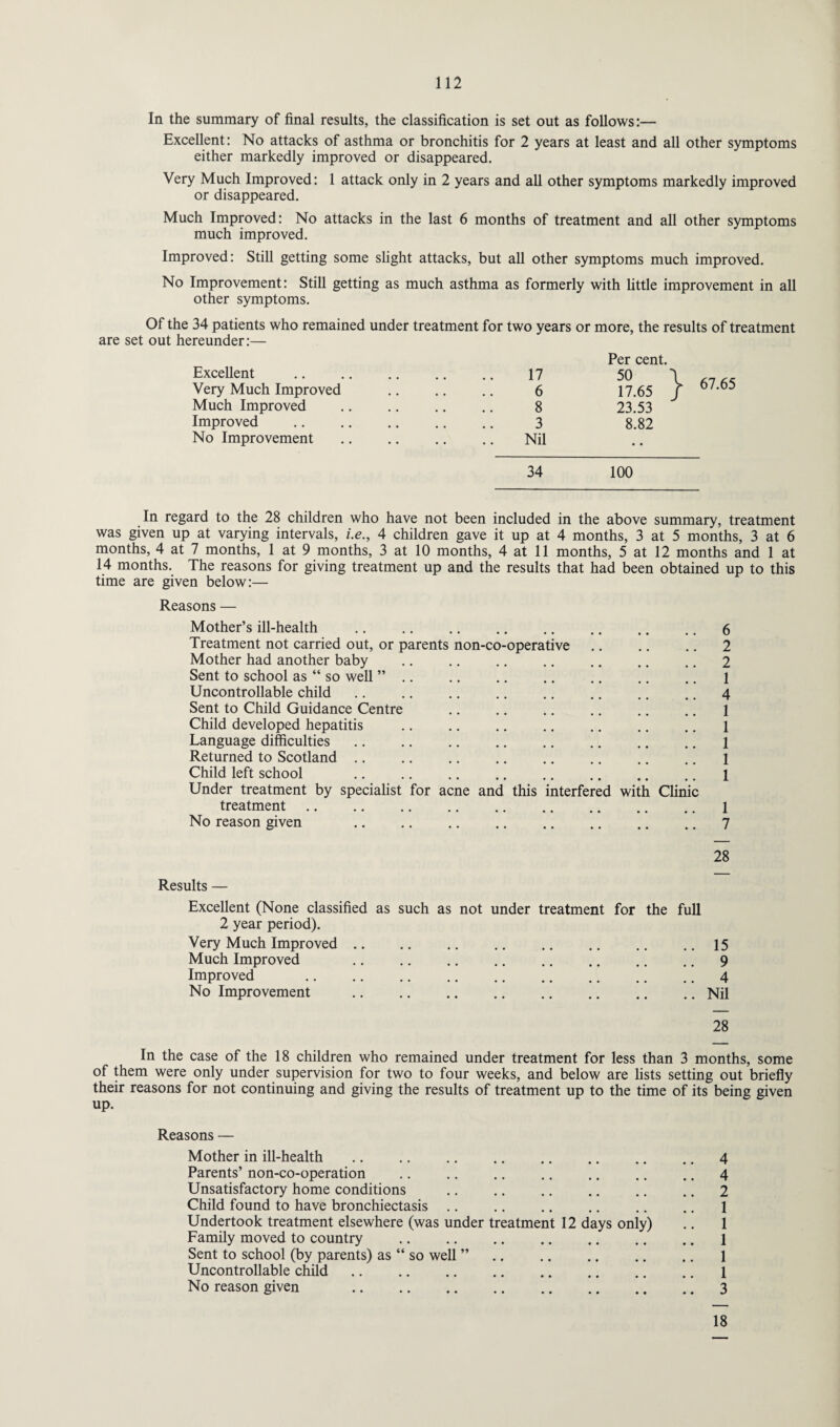 In the summary of final results, the classification is set out as follows:— Excellent: No attacks of asthma or bronchitis for 2 years at least and all other symptoms either markedly improved or disappeared. Very Much Improved: 1 attack only in 2 years and all other symptoms markedly improved or disappeared. Much Improved: No attacks in the last 6 months of treatment and all other symptoms much improved. Improved: Still getting some slight attacks, but all other symptoms much improved. No Improvement: Still getting as much asthma as formerly with little improvement in all other symptoms. Of the 34 patients who remained under treatment for two years or more, the results of treatment are set out hereunder:— Excellent Very Much Improved Much Improved Improved No Improvement 34 100 17 6 8 3 Nil Per cent. 50 17.65 23.53 8.82 } 67.65 In regard to the 28 children who have not been included in the above summary, treatment was given up at varying intervals, i.e., 4 children gave it up at 4 months, 3 at 5 months, 3 at 6 months, 4 at 7 months, 1 at 9 months, 3 at 10 months, 4 at 11 months, 5 at 12 months and 1 at 14 months. The reasons for giving treatment up and the results that had been obtained up to this time are given below:— Reasons Mother’s ill-health .. .. . Treatment not carried out, or parents non-co-operative Mother had another baby Sent to school as “ so well ” Uncontrollable child Sent to Child Guidance Centre Child developed hepatitis Language difficulties Returned to Scotland .. Child left school Under treatment by specialist treatment No reason given for acne and this interfered with Clinic 6 2 2 1 4 1 1 1 1 1 1 7 28 Results — Excellent (None classified as such as not under treatment for the 2 year period). Very Much Improved. Much Improved . . Improved . No Improvement . full 15 9 4 Nil 28 In the case of the 18 children who remained under treatment for less than 3 months, some of them were only under supervision for two to four weeks, and below are fists setting out briefly their reasons for not continuing and giving the results of treatment up to the time of its being given up. Reasons — Mother in ill-health .4 Parents’ non-co-operation .. .. .4 Unsatisfactory home conditions .. . .. .. 2 Child found to have bronchiectasis .. . .. .. 1 Undertook treatment elsewhere (was under treatment 12 days only) .. 1 Family moved to country .. .1 Sent to school (by parents) as “ so well ”. .. .. 1 Uncontrollable child.1 No reason given 3 18