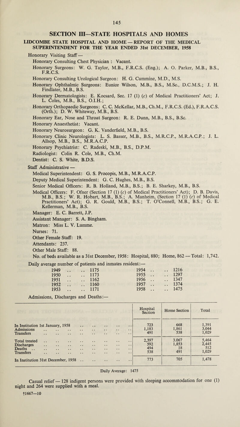 SECTION in—STATE HOSPITALS AND HOMES LIDCOMBE STATE HOSPITAL AND HOME —REPORT OF THE MEDICAL SUPERINTENDENT FOR THE YEAR ENDED 31st DECEMBER, 1958 Honorary Visiting Staff — Honorary Consulting Chest Physician : Vacant. Honorary Surgeons: W. G. Taylor, M.B., F.R.C.S. (Eng.); A. O. Parker, M.B., B.S., F.R.C.S. Honorary Consulting Urological Surgeon: H. G. Cummine, M.D., M.S. Honorary Ophthalmic Surgeons: Eunice Wilson, M.B., B.S., M.Sc., D.C.M.S.; J. H. Findlater, M.B., B.S. Honorary Dermatologists: E. Kocsard, Sec. 17 (1) (c) of Medical Practitioners’ Act; J. L. Coles, M.B., B.S., O.I.H.; Honorary Orthopaedic Surgeons: C. C. McKellar, M.B., Ch.M., F.R.C.S. (Ed.), F.R.A.C.S. (Orth.); D. W. Whiteway, M.B., B.S. Honorary Ear, Nose and Throat Surgeon: R. E. Dunn, M.B., B.S., B.Sc. Honorary Anaesthetist: Vacant. Honorary Neurosurgeon: G. K. Vanderfield, M.B., B.S. Honorary Clinic Neurologists: L. S. Basser, M.B., B.S., M.R.C.P., M.R.A.C.P.; J. L. Allsop, M.B., B.S., M.R.A.C.P. Honorary Psychiatrist: C. Radeski, M.B., B.S., D.P.M. Radiologist: Colin R. Cole, M.B., Ch.M. Dentist: C. S. White, B.D.S. Staff Administrative — Medical Superintendent: G. S. Procopis, M.B., M.R.A.C.P. Deputy Medical Superintendent: G. C. Hughes, M.B., B.S. Senior Medical Officers: R. B. Holland, M.B., B.S.; B. E. Sharkey, M.B., B.S. Medical Officers: F. Ofner (Section 17 (1) (c) of Medical Practitioners’ Act); D. B. Davis, M. B., B.S.; W. R. Hobart, M.B., B.S.; A. Manheim, (Section 17 (1) (c) of Medical Practitioners’ Act); G. R. Gould, M.B., B.S.; T. O’Connell, M.B., B.S.; G. E. Kellerman, M.B., B.S. Manager: E. C. Barrett, J.P. Assistant Manager: S. A. Bingham. Matron: Miss L. V. Lumme. Nurses: 71. Other Female Staff: 19. Attendants: 237. Other Male Staff: 88. No. of beds available as a 31st December, 1958: Hospital, 880; Home, 862 — Total: 1,742. Daily average number of patients and inmates resident:— 1949 .. .. 1175 1954 .. .. 1216 1950 .. .. 1173 1955 .. .. 1297 1951 .. .. 1162 1956 .. .. 1347 1952 .. .. 1160 1957 .. .. 1374 1953 .. .. 1171 1958 .. .. 1475 Admissions, Discharges and Deaths:— In Institution 1st January, 1958 Admissions Transfers Total treated. Discharges Deaths Transfers . In Institution 31st December, 1958 Hospital Section Home Section Total 723 668 1,391 1,183 1,861 3,044 491 538 1,029 2,397 3.067 5,464 592 1,853 2,445 494 18 512 538 491 1,029 773 705 1,478 Daily Average: 1475 Casual relief— 128 indigent persons were provided with sleeping accommodation for one (1) night and 264 were supplied with a meal. 11667—10