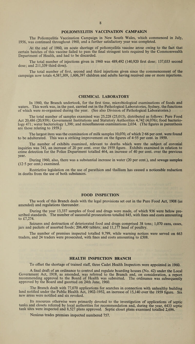 POLIOMYELITIS VACCINATION CAMPAIGN The Poliomyelitis Vaccination Campaign in New South Wales, which commenced in July, 1956, was continued throughout 1960, and a further satisfactory year was completed. At the end of 1960, an acute shortage of poliomyelitis vaccine arose owing to the fact that certain batches of this vaccine failed to pass the final stringent tests required by the Commonwealth Department of Health, and had to be discarded. The total number of injections given in 1960 was 489,492 (140,920 first dose; 137,033 second dose; and 211,539 third dose). The total number of first, second and third injections given since the commencement of the campaign now totals 4,587,309, 1,606,397 children and adults having received one or more injections. CHEMICAL LABORATORY In 1960, the Branch undertook, for the first time, microbiological examinations of foods and waters. This work was, in the past, carried out in the Pathological Laboratories, Sydney, the functions of which were re-organised during the year. (See also Division of Pathological Laboratories.) The total number of samples examined was 25,228 (25,015), distributed as follows: Pure Food Act 20,486 (20,939); Government Institutions and Statutory Authorities 4,742 (4,076); food bacterio¬ logy 471; water bacteriology 1,398; and miscellaneous examinations 2,034. (The figures in parenthesis are those relating to 1959.) The largest item was the examination of milk samples 10,070, of which 2-66 per cent, were found to be adulterated. This was a striking improvement on the figures of 4-55 per cent, in 1959. The number of exhibits examined, relevant to deaths which were the subject of coronial inquiries was 743, an increase of 20 per cent, over the 1959 figure. Exhibits examined in relation to crime detection for the Police Department totalled 464, an increase of 40 per cent, over the previous year. During 1960, also, there was a substantial increase in water (20 per cent.), and sewage samples (12-5 per cent.) examined. Restrictive legislation on the use of parathion and thallium has caused a noticeable reduction in deaths from the use of both substances. FOOD INSPECTION The work of this Branch deals with the legal provisions set out in the Pure Food Act, 1908 (as amended) and regulations thereunder. During the year 13,337 samples of food and drugs were made, of which 936 were below pre¬ scribed standards. The number of successful prosecutions totalled 845, with fines and costs amounting to £7,274. Seizures and destruction of deteriorated food and drugs comprised 38 tons; 1,070 cans, cases, jars and packets of assorted foods; 206,400 tablets; and 11,177 head of poultry. The number of premises inspected totalled 9,799, while warning notices were served on 663 traders, and 24 traders were prosecuted, with fines and costs amounting to £508. HEALTH INSPECTION BRANCH To offset the shortage of trained staff, three Cadet Health Inspectors were appointed in 1960. A final draft of an ordinance to control and regulate boarding houses (No. 42) under the Local Government Act, 1919, as amended, was referred to the Branch and, on consideration, a report recommending approval to the Board of Health was submitted. The ordinance was subsequently approved by the Board and gazetted on 24th June, 1960. The Branch dealt with 77,070 applications for searches in connection with unhealthy building land notified under the Public Health Act, 1902-1952, an increase of 15,140 over the 1959 figure. Six new areas were notified and six revoked. Its resources otherwise were primarily devoted to the investigation of applications of septic tanks and closets referred by local authorities for recommendation and, during the year, 6433 septic tank sites were inspected and 8,527 plans approved. Septic closet plans examined totalled 2,696. Noxious trades premises inspected numbered 757.