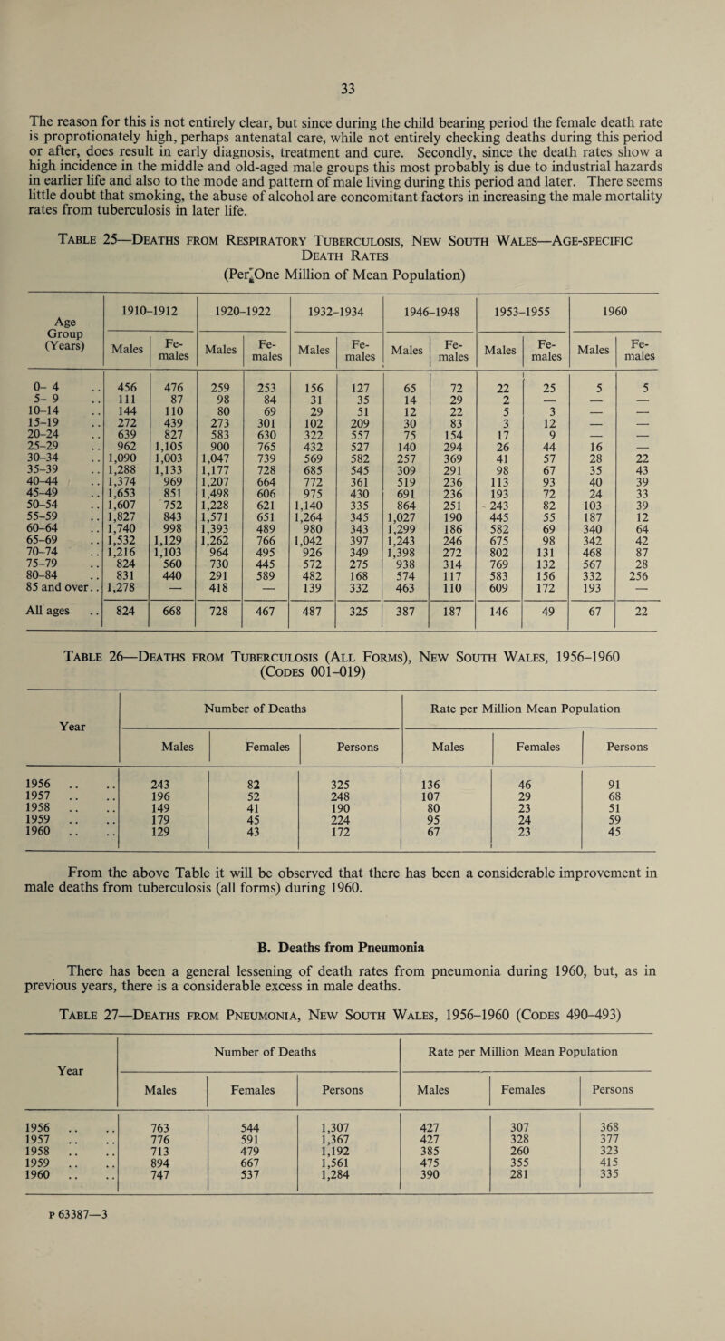The reason for this is not entirely clear, but since during the child bearing period the female death rate is proprotionately high, perhaps antenatal care, while not entirely checking deaths during this period or after, does result in early diagnosis, treatment and cure. Secondly, since the death rates show a high incidence in the middle and old-aged male groups this most probably is due to industrial hazards in earlier life and also to the mode and pattern of male living during this period and later. There seems little doubt that smoking, the abuse of alcohol are concomitant factors in increasing the male mortahty rates from tuberculosis in later life. Table 25—Deaths from Respiratory Tuberculosis, New South Wales—Age-specific Death Rates (Per'One Million of Mean Population) Age Group (Years) 1910- -1912 1920- -1922 1932- -1934 1946 -1948 1953- -1955 1960 Males Fe¬ males Males Fe¬ males Males Fe¬ males Males Fe¬ males Males Fe¬ males Males Fe¬ males 0-4 456 476 259 253 156 127 65 72 22 25 5 5 5-9 111 87 98 84 31 35 14 29 2 — — — 10-14 144 110 80 69 29 51 12 22 5 3 — — 15-19 272 439 273 301 102 209 30 83 3 12 — — 20-24 639 827 583 630 322 557 75 154 17 9 — — 25-29 962 1,105 900 765 432 527 140 294 26 44 16 — 30-34 1,090 1,003 1,047 739 569 582 257 369 41 57 28 22 35-39 1,288 1,133 1,177 728 685 545 309 291 98 67 35 43 40-44 1,374 969 1,207 664 772 361 519 236 113 93 40 39 45-49 1,653 851 1,498 606 975 430 691 236 193 72 24 33 50-54 1,607 752 1,228 621 1,140 335 864 251 - 243 82 103 39 55-59 1,827 843 1,571 651 1,264 345 1,027 190 445 55 187 12 60-64 1,740 998 1,393 489 980 343 1,299 186 582 69 340 64 65-69 1,532 1,129 1,262 766 1,042 397 1,243 246 675 98 342 42 70-74 1,216 1,103 964 495 926 349 1,398 272 802 131 468 87 75-79 824 560 730 445 572 275 938 314 769 132 567 28 80-84 831 440 291 589 482 168 574 117 583 156 332 256 85 and over.. 1,278 — 418 — 139 332 463 110 609 172 193 — All ages 824 668 728 467 487 325 387 187 146 49 67 22 Table 26—Deaths from Tuberculosis (All Forms), New South Wales, 1956-1960 (Codes 001-019) Year Number of Deaths Rate per Million Mean Population Males Females Persons Males Females Persons 1956 .. 243 82 325 136 46 91 1957 .. 196 52 248 107 29 68 1958 .. 149 41 190 80 23 51 1959 .. 179 45 224 95 24 59 1960 .. 129 43 172 67 23 45 From the above Table it will be observed that there has been a considerable improvement in male deaths from tuberculosis (all forms) during 1960. B. Deaths from Pneumonia There has been a general lessening of death rates from pneumonia during 1960, but, as in previous years, there is a considerable excess in male deaths. Table 27—Deaths from Pneumonia, New South Wales, 1956-1960 (Codes 490-493) Year Number of Deaths Rate per Million Mean Population Males Females Persons Males Females Persons 1956 .. 763 544 1,307 427 307 368 1957 .. 776 591 1,367 427 328 377 1958 .. 713 479 1,192 385 260 323 1959 .. 894 667 1,561 475 355 415 1960 .. 747 537 1,284 390 281 335 p 63387—3