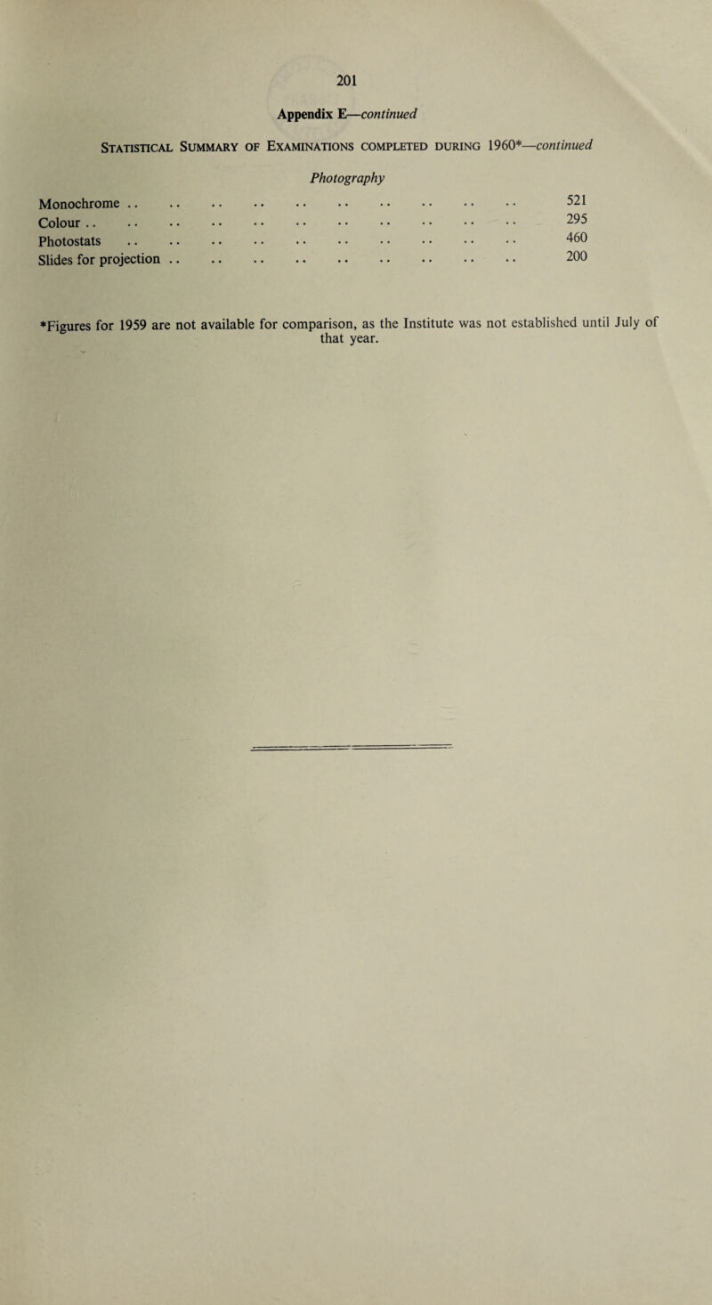 Appendix E—continued Statistical Summary of Examinations completed during 1960*—continued Photography Monochrome .. .. •• •• •• •• •• •• •• 521 Colour .. • • • • • • 295 Photostats .. • • • • • • • • • • • • • • • • 460 Slides for projection .. 200 ♦Figures for 1959 are not available for comparison, as the Institute was not established until July of that year.