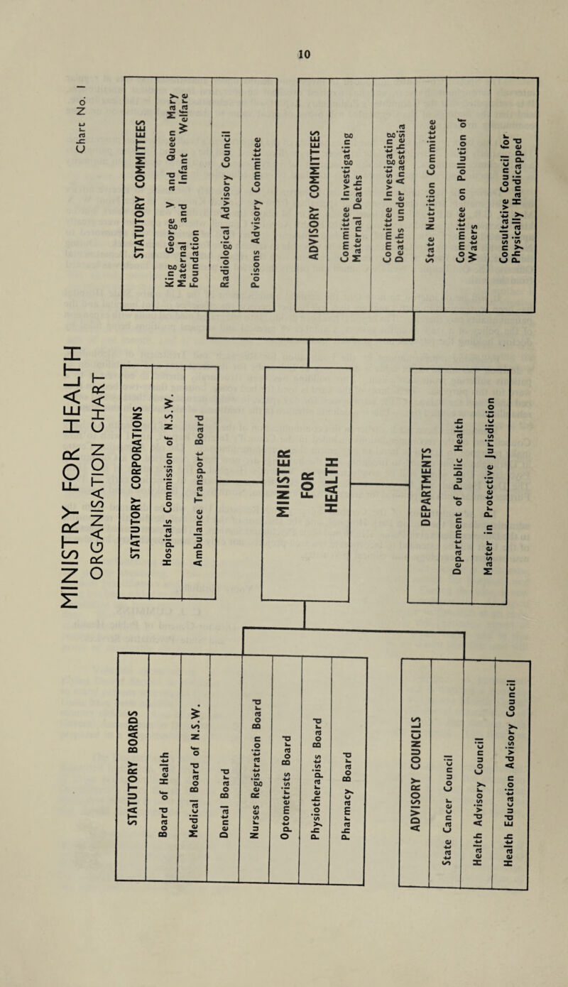 MINISTRY FOR HEALTH ORGANISATION CHART >- cc h- CO Mary elfare cS ci SJ Cl c 3 3 ■w 4-> cj £ ■o c E c — ra o to cj V ra W) i- c o o flj • mm O W tj k. 13 M = •E3 O iC 2l u_ > 13 < ra ci 'So 13 ra DC k. </> '> 13 < C O (/> • *=* o a. O CJ >- oe o co > o c CuO c ■*3 ra CuO C ra — Cl at _ ■m ”3 4j n 11 i| cj z .2 ra £ Djo a </) E V <£ > C »~ 13 V C ■M 3 V *E -c E ra CJ Q ci E o CJ c o Cl +-> ra -M CO 1 2 C Cl E ’M C ra o > CJ > o O C- Cl Q- S S O c ra ai x > ra x -m ra 3 •- (/) </) c >«■ CJ Q. co • £ z CO -o z n V*. c 'M X tO Q. tO Sf) VJ E C 63 >- E k. 1— o o o CJ SJ 1— l/> c 3 ra ra 1— c 4-> ’a. 3 _Q h to CO o E X <r c o 4^ v TJ co Cl k. 3 Cl > LU jQ ’W ►— Q_ Cl cc 01 < W- o 4J o a. k. LU 4-> a. o c u c E B MB 4-> k. k. rS a 4-» Q_ CO Cl ra a 13 uo £ c ra a • o 13 cc to 00 u < o z* c T3 ra o o k. 00 00 W B MB ra JZ O 4-> o to 13 >- +-t 13 61 k. 00 CO k. 63 X o H- a Wb O c ra o CO 13 k. ra o CO •u i/> 'So Cl cc V) 4-» to k 'W a. ra c Cl JS o 00 >s Cl H- 63 CO C) 4-* ra C u d ra E o E H wo Sm -3 c to k. o >S k. 63 o CO QJ z 01 Q 3 CL o o_ a. u c 3 O CJ to -j >. •^mm k. V-» -■ - o z • MM Cl 00 C > o 3 13 o u c O CJ < cc 3 O CJ k. C o B MM o o 4-» CO L. Cl to B MM 63 CJ > o < C c ra CJ > -O < 3 -o LU «c Cl 4-» 4-> “ ■ BM 63 rt ra Cl Cl to