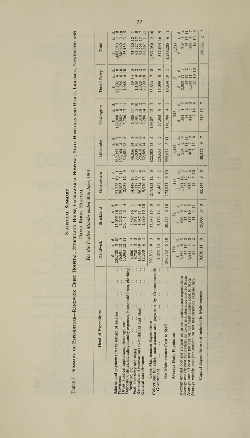 PS < s s S GO ta c u p c/3 p 2 in c z < z o H o z % u z tu oa 5 O u Q cn W 1 o E Q Z < to ta < H cu s w H < H 00 i-f *< H E to O E < Pi Pi < £ 2 2 t PS P< < S3 “ >* § £ M U W pq Q Q Z B < £ ta ;£ u! Q U M PS H 00 ta C H E to o E H 2 5 os u £ Q Z u PS 5 H 5 z ta £ W ta O JH pS < s 00 w ta a H VO Os <D I o m ■xs § -SS SC I «u £ -5: £ a> u G -*-» *3 c o a X W T3 cd a> ffi V) <u J2 CO <4-1 o <L> t- 3 -*-» cd a •g . to a 2 •4-4 JO I’D a 6 g '•a > ■ 4 o -G O • CO • 3 O •C c/T o CO . a o o ‘ a x • <d • 6b >* •h T3 oo a CO *5 . <D 3 »-• cd ' T3 -2? O T3 ' C D t> a . -a c C6 C/3 to : c 3 .X) w C «.2 c u 6 >» • 3 • a •o § c |;i V4 — o 3 U< C/2 CU <3 3 , * a.E a - « 3 . 732 » O — 60^ 3 O co-- r. CO CO 1) 2?| u O QQ *0 c c6 63 c > 4> § E gx: >. V* • — (i^S ..2 c c« O H 3 u. CO 3 U cfl i) 2 «-r_ s«* 2 *- •» 0) Puce — 3 4) O fcfiSO 3 o * . c • o E E . o >N JO c ■ 1) E « • oa • E T3 is . T3 C <u ’ <0 O a a x « WS : o a II O 4-J ^ • G S s U0 t o<2g o £ •o « 3 5 U <u o 3 rt — «■ C ■*? —1 l-l 00 32 7D u g ta 4—• CO O -4-* CO o u 8 c «J a <D c 'E S 4—* <u z c o 3 a o a 3 0 o 60 3 Lh 4) > < O C o w o +* o a g. a § « 8 §§cg O W S g SS c O c ts « a 3 .5 -*-* G 3 VE C • — ES'Ss igSS &&1 8 c c c 9 o © o -i ■ ■ . 4—4 c c G c .3> S .32 •- cd’S ^ 3 ^ S Q, ^ u< hi <D - a 0, a a ■*■* <_> ■!-> *-• S5 CO CO CO O o O O O O o o ’c3Z>'c3Z> 3^ 3^ C O c J) c « c $ 63 £ 3 £ 6 0 0 0 60 60 60 60 63 ci 3 3 t— l—• u o <u o > > > > <<<< •33 ° 2 ^ —> 0 r~ —< O Os -1 r- 6N r« —> (N vO VO ^ 6*3 6*3 6*3 ^ fN ^3 4-* O O ON Ot^dT'- <N 04 VO VO O »o 5 O r<3 VO 6*3 O O 6*3 *—1 -1 VO —I 04 r4 0 O X> d^moo 0 OO (N 6N 1 V63 ta OO VO m 6*3 6*3 6*3 VO ta CTv ta ON O <N vo 00 vo ON co Tf (N «44 b T3°2 © 101MM60 00 CO »o ^ *t (N r- 0 G o> ^ OV 00 00 00 ON cflT'ts-o m — — fH T3 tS VO 00 Os O' CO Os Tf OS Tf (S 6*3 *t Os • O 00 VO 6*3 O (N Os m Os CO O V63 *t 6N > ^ 00 -Ot^ VO. O. to c*6°° 0 rn (N *-* tatN f<N 00 (N r—4 c d. 7 1 11 1 OV O <N 6*3 r—1 co ^•r'ooovo r- 0 5°Tl'!b — in 00 Ti- CN 00 Tf ^-r^r-00 CO ta r-4 —- r—1 »—4 <N ^ c OO <N O 1—4 O VO , cn 00 *t 6*3 <n — *t r~ Os % 00 00 0 0 ON —4 00 r- VO 0 00-- --- 3 ^ O\00ph* 0 cn WV3 TJ- h- z oC VO* ro ta 00 ta r- Os r- 4—4 <N ro Os vn ^0\r»3Tl- 6*3 00 OS Tj- »n 4-4 ^•Tt-HOVVX r- x> to'OTfOO •<t VD VO Tt in VO 00 • 6N — r- C*3 OS g r—1 r—1 <—1 T—< t- —4 4-4 0 f- —i VO ON 00 On OO r* 00 rf Tf 0 1-4 r- IT) \D OO >nn-oo O n to - C63 — O fN ro — Tf 60 OS Tj- C/3 m SO vo ^C^VO TJ- CO K-l (S ta ^ VO On <N <N vo^ to, OO — m ro •<t 6*3 <N 6*3 r4 <N O' TT *n 4— 00 (N to 3 d. 1 11 9 <N t 6N 0 6N 0 6*3 ** rf O »o t-4 3 wOtNtN 6*3 VO 6*3 6*3 <N SO ^ VO (N r- 163 00 s —^ 4-H 4—1 T^* ^—4 4-^ 00 3 00 m On 0\fcf O m 6N 4—1 ^-4 4H NO OO 5 t nOc<l rf^nh —» (N On IT) 00 r- 00 (N to 4—• 3 rt 1 Ov t*sta 0 ta os ta ta — seas 6-H to 4—4 to <N (N — — 6N *—1 «o (N T3 d. 9 1 4 *—' *—' vo O O 6S 0 ^ 6*3 6*3 6*3 — 0 G -2 (i'Of'161 vo *0 1-4 »r> *n 0 ^OWOrct 0 -H 4—4 »—< 4-H 4—4 <N ^ 4-4 O ^ (N 1-4 fN — ov 00 On (N r4 8 6*3 Tj- VO 6*3 00 00 Tf r- r- d^OOrH 4-4 UlON «oovqoo *o ^vo c/3 00 C/D coh- k <N — ta — rn CO 0 to — <J m CO <N M o'2°°E ^»00- to 0 4—4 ^jenMOM O O aJfMtStS 6N 6*3 O' VO 0 Tf to ^ ^ VO 6*3 rl-6*3 , 5 1—( I— —H *-« O OO ^ vooodO fO CO Os 4-4 Tt to 00 to O 3 p< MOO vD O 6*3 00 6*3 m r- to VO 6*3 6*3 6*3 CO rn veTrn vo.r^ ta 6*3 ta ta ta ta 00 O <o vo 00 00 so Os O 6*3 1-1 —4 i—4 Os 00 <N <N <N <u o a 3 G 8 4-* G 3 S g •o u T3 _3 TJ a o •- o c 8 3 —» •5 c CD a x W a 3 U