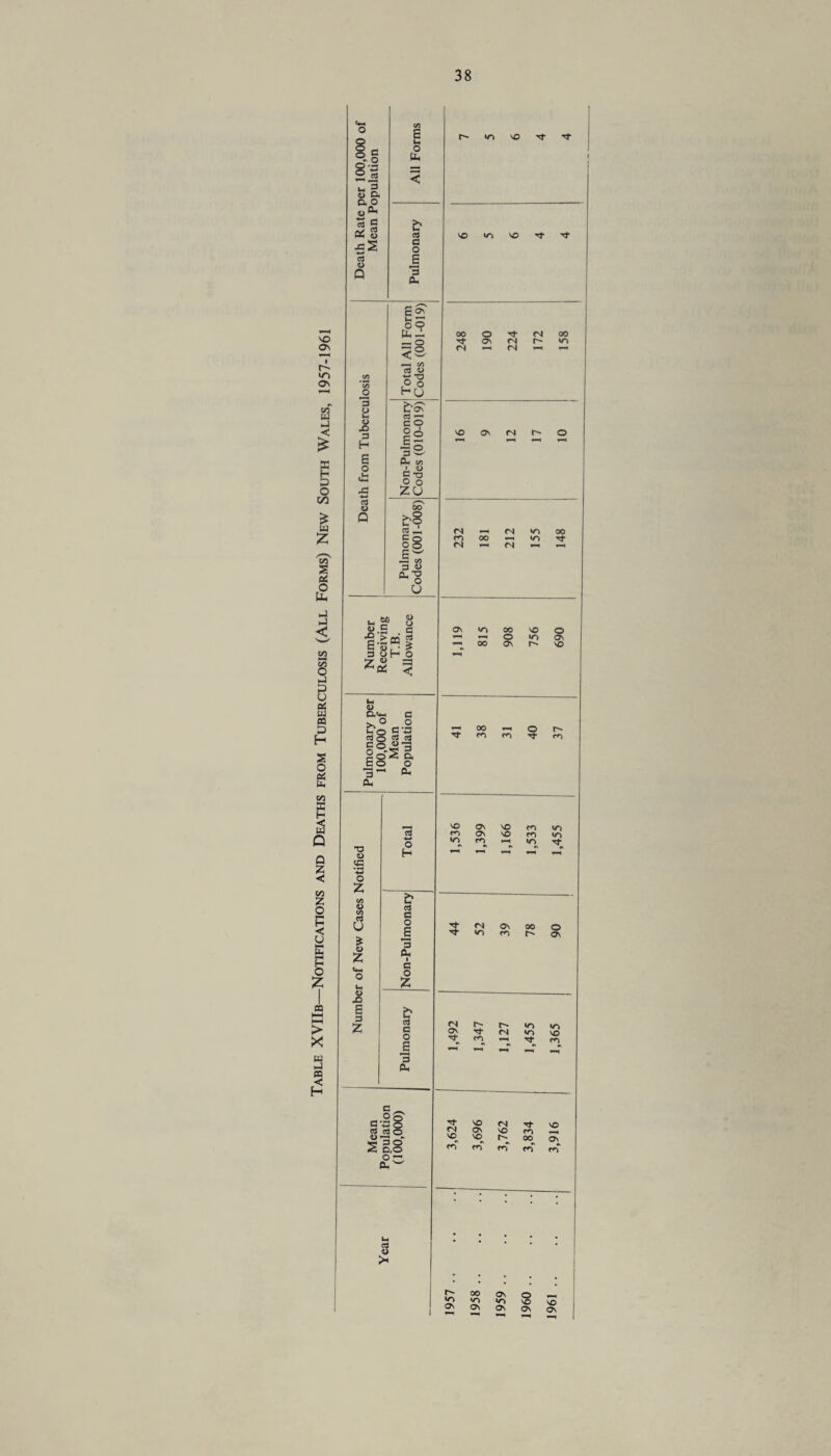 VO Ov fi ON CO W < C/5 a u. O Uh fr nJ a o e 3 cu VO VO V5 VO C/5 _o 3 o !h <L> x> 3 H e o ,Ih rt OJ Q -—N gov oo Unz — o —. C/5 cd V ■*-> *rt ° ° Hij C ov c5 go C 3S P/ 1/5 c-a £ o zu 00 s. O £2 o§ sr 3 <D Oh T3 o U Si § 3 oH O z«! < <0 OcV* c >o o fro C o « rt c o J2 *3 2oS a CO o 3- P, Ph T3 O CG ’■*-» o Z M O 3 u z u. 4) X) a 3 z fr « a o e 3 Ph I a z c _ ©O a o o $ c o QJ ' < *t 30 2 0/0 t-i cd 00 O Tf CM 00 ON <N r- *o <N (N ▼—1 *—1 vO On <N <N —< <N »0 00 m oo ^ io rf (S ^ M « hh ON v/-> 00 ~ -« O ^ OO Os VO O *o os \o NO On VO fO *o cd m ON VO m vo o vo fO #» »o H »—1 *-n ^ 00 ^ rt m cn O ■<t m 5 <N VO o> <o 00 o On >s H cd <N r- VO VO Q ON Tf <N »o NO O a <o Tf <o c »—< 3 Oh Tf NO (N Tt NO <N ON NO fO VO VO 00^ ON^ fO fO rn ro fO r*« «o i 2 oo vo ON ON «o On O NO ON VO On