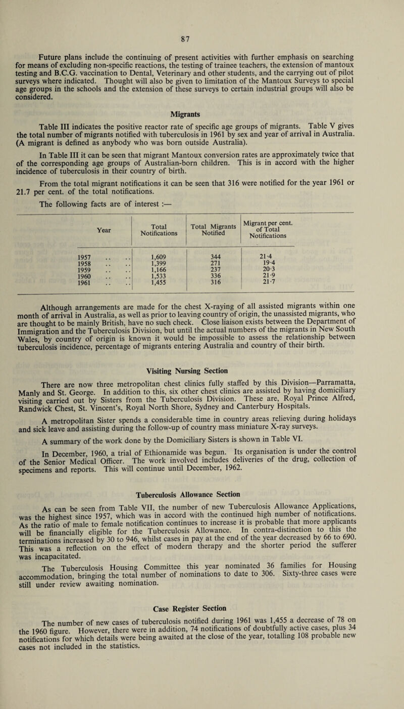 Future plans include the continuing of present activities with further emphasis on searching for means of excluding non-specific reactions, the testing of trainee teachers, the extension of mantoux testing and B.C.G. vaccination to Dental, Veterinary and other students, and the carrying out of pilot surveys where indicated. Thought will also be given to limitation of the Mantoux Surveys to special age groups in the schools and the extension of these surveys to certain industrial groups will also be considered. Migrants Table III indicates the positive reactor rate of specific age groups of migrants. Table V gives the total number of migrants notified with tuberculosis in 1961 by sex and year of arrival in Australia. (A migrant is defined as anybody who was born outside Australia). In Table III it can be seen that migrant Mantoux conversion rates are approximately twice that of the corresponding age groups of Australian-born children. This is in accord with the higher incidence of tuberculosis in their country of birth. From the total migrant notifications it can be seen that 316 were notified for the year 1961 or 21.7 per cent, of the total notifications. The following facts are of interest :— Year Total Notifications Total Migrants Notified Migrant per cent, of Total Notifications 1957 1,609 344 21-4 1958 1,399 271 19-4 1959 1,166 237 20-3 1960 1,533 336 21-9 1961 1,455 316 21-7 Although arrangements are made for the chest X-raying of all assisted migrants within one month of arrival in Australia, as well as prior to leaving country of origin, the unassisted migrants, who are thought to be mainly British, have no such check. Close liaison exists between the Department of Immigration and the Tuberculosis Division, but until the actual numbers of the migrants in New South Wales, by country of origin is known it would be impossible to assess the relationship between tuberculosis incidence, percentage of migrants entering Australia and country of their birth. Visiting Nursing Section There are now three metropolitan chest clinics fully staffed by this Division—Parramatta, Manly and St. George. In addition to this, six other chest clinics are assisted by having domiciliary visiting carried out by Sisters from the Tuberculosis Division. These are, Royal Prince Alfred, Randwick Chest, St. Vincent’s, Royal North Shore, Sydney and Canterbury Hospitals. A metropolitan Sister spends a considerable time in country areas relieving during holidays and sick leave and assisting during the follow-up of country mass miniature X-ray surveys. A summary of the work done by the Domiciliary Sisters is shown in Table VI. In December, 1960, a trial of Ethionamide was begun. Its organisation is under the control of the Senior Medical Officer. The work involved includes deliveries of the drug, collection of specimens and reports. This will continue until December, 1962. Tuberculosis Allowance Section As can be seen from Table VII, the number of new Tuberculosis Allowance Applications, was the highest since 1957, which was in accord with the continued high number of notifications. As the ratio of male to female notification continues to increase it is probable that more applicants will be financially eligible for the Tuberculosis Allowance. In contra-distinction to this the terminations increased by 30 to 946, whilst cases in pay at the end of the year decreased by 66 to 690. This was a reflection on the effect of modern therapy and the shorter period the sufferer was incapacitated. The Tuberculosis Housing Committee this year nominated 36 families for Housing accommodation, bringing the total number of nominations to date to 306. Sixty-three cases were still under review awaiting nomination. Case Register Section The number of new cases of tuberculosis notified during 1961 was 1,455 a decrease of 78 on the 1960 figure However, there were in addition, 74 notifications of doubtfully active cases, plus 34 notifications for which details were being awaited at the close of the year, totalling 108 probable new cases not included in the statistics.