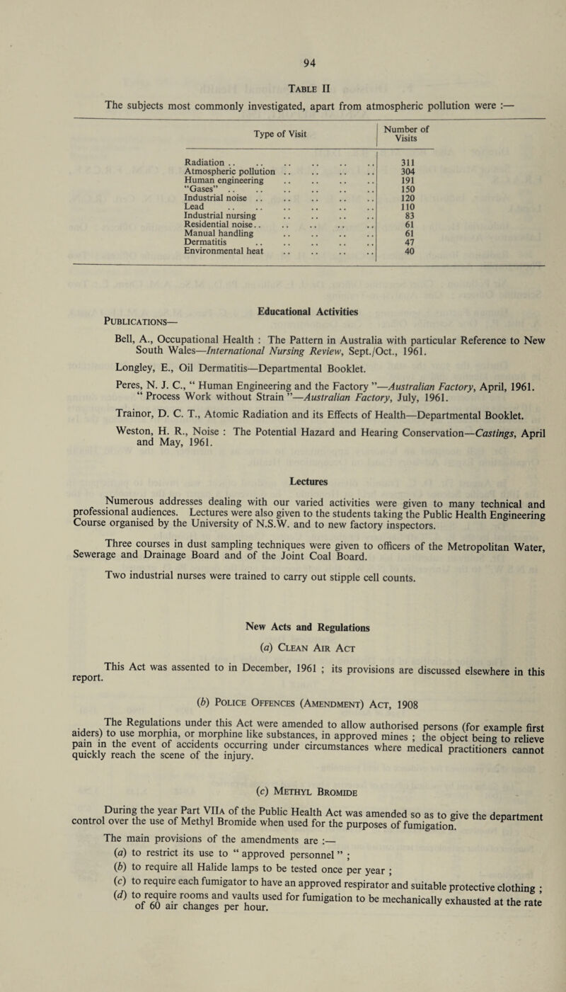 Table II The subjects most commonly investigated, apart from atmospheric pollution were Type of Visit Number of Visits Radiation .. 311 Atmospheric pollution .. 304 Human engineering 191 “Gases”. 150 Industrial noise .. 120 Lead 110 Industrial nursing 83 Residential noise.. 61 Manual handling 61 Dermatitis 47 Environmental heat 40 Publications— Educational Activities Bell, A., Occupational Health : The Pattern in Australia with particular Reference to New South Wales—International Nursing Review, Sept./Oct., 1961. Longley, E., Oil Dermatitis—Departmental Booklet. Peres, N. J. C., “ Human Engineering and the Factory ”—Australian Factory, April, 1961. “Process Work without Strain”—Australian Factory, July, 1961. Trainor, D. C. T., Atomic Radiation and its Effects of Health—Departmental Booklet. Weston, H. R., Noise : The Potential Hazard and Hearing Conservation—Castings, April and May, 1961. Lectures Numerous addresses dealing with our varied activities were given to many technical and professional audiences. Lectures were also given to the students taking the Public Health Engineering Course organised by the University of N.S.W. and to new factory inspectors. Three courses in dust sampling techniques were given to officers of the Metropolitan Water Sewerage and Drainage Board and of the Joint Coal Board. Two industrial nurses were trained to carry out stipple cell counts. report New Acts and Regulations (a) Clean Air Act This Act was assented to in December, 1961 ; its provisions are discussed elsewhere in this (b) Police Offences (Amendment) Act, 1908 The Regulations under this Act were amended to allow authorised persons (for example first aiders) to use morphia, or morphine like substances, in approved mines ; the object being to relieve pain in the event of accidents occurring under circumstances where medical practitioners cannot quickly reach the scene of the injury. (c) Methyl Bromide During the year Part VIIa of the Public Health Act was amended so as to give the department control over the use of Methyl Bromide when used for the purposes of fumigation. aePartment The main provisions of the amendments are (a) to restrict its use to “ approved personnel ” ; {b) to require all Halide lamps to be tested once per year ; (c) to require each fumigator to have an approved respirator’and suitable protective clothing • ^ rfTa?rZ”geTpe™hour.Sed ^ fumigation t0 be mechanically exhausted at the rate