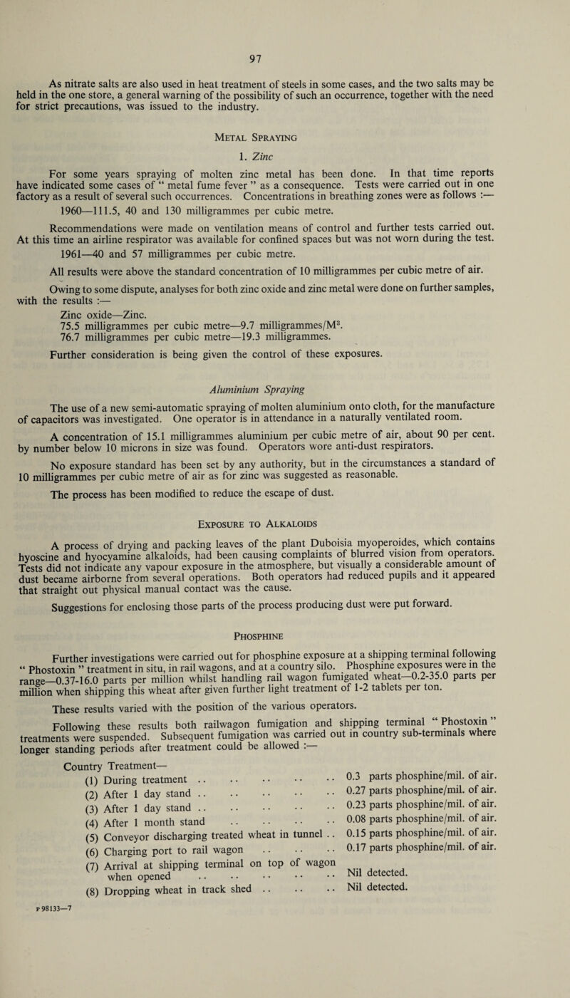 As nitrate salts are also used in heat treatment of steels in some cases, and the two salts may be held in the one store, a general warning of the possibility of such an occurrence, together with the need for strict precautions, was issued to the industry. Metal Spraying 1. Zinc For some years spraying of molten zinc metal has been done. In that time reports have indicated some cases of “ metal fume fever ” as a consequence. Tests were carried out in one factory as a result of several such occurrences. Concentrations in breathing zones were as follows :— 1960— 111.5, 40 and 130 milligrammes per cubic metre. Recommendations were made on ventilation means of control and further tests carried out. At this time an airline respirator was available for confined spaces but was not worn during the test. 1961— 40 and 57 milligrammes per cubic metre. All results were above the standard concentration of 10 milligrammes per cubic metre of air. Owing to some dispute, analyses for both zinc oxide and zinc metal were done on further samples, with the results :— Zinc oxide—Zinc. 75.5 milligrammes per cubic metre—9.7 milligrammes/M3. 76.7 milligrammes per cubic metre—19.3 milligrammes. Further consideration is being given the control of these exposures. Aluminium Spraying The use of a new semi-automatic spraying of molten aluminium onto cloth, for the manufacture of capacitors was investigated. One operator is in attendance in a naturally ventilated room. A concentration of 15.1 milligrammes aluminium per cubic metre of air, about 90 per cent, by number below 10 microns in size was found. Operators wore anti-dust respirators. No exposure standard has been set by any authority, but in the circumstances a standard of 10 milligrammes per cubic metre of air as for zinc was suggested as reasonable. The process has been modified to reduce the escape of dust. Exposure to Alkaloids A process of drying and packing leaves of the plant Duboisia myoperoides, which contains hyoscine and hyocyamine alkaloids, had been causing complaints of blurred vision from operators. Tests did not indicate any vapour exposure in the atmosphere, but visually a considerable amount of dust became airborne from several operations. Both operators had reduced pupils and it appeared that straight out physical manual contact was the cause. Suggestions for enclosing those parts of the process producing dust were put forward. Phosphine Further investigations were carried out for phosphine exposure at a shipping terminal following “ Phostoxin ” treatment in situ, in rail wagons, and at a country silo. Phosphine exposures were in the ranoe_0 37-16 0 parts per million whilst handling rail wagon fumigated wheat 0.2-35.0 parts per million when shipping this wheat after given further light treatment of 1-2 tablets per ton. These results varied with the position of the various operators. Following these results both railwagon fumigation and shipping terminal “Phostoxin” treatments were suspended. Subsequent fumigation was carried out in country sub-terminals where longer standing periods after treatment could be allowed Country Treatment— (1) During treatment. (2) After 1 day stand. (3) After 1 day stand. (4) After 1 month stand . (5) Conveyor discharging treated wheat in tunnel .. (6) Charging port to rail wagon . (7) Arrival at shipping terminal on top of wagon when opened (8) Dropping wheat in track shed. 0.3 parts phosphine/mil. of air. 0.27 parts phosphine/mil. of air. 0.23 parts phosphine/mil. of air. 0.08 parts phosphine/mil. of air. 0.15 parts phosphine/mil. of air. 0.17 parts phosphine/mil. of air. Nil detected. Nil detected. p 98133—7