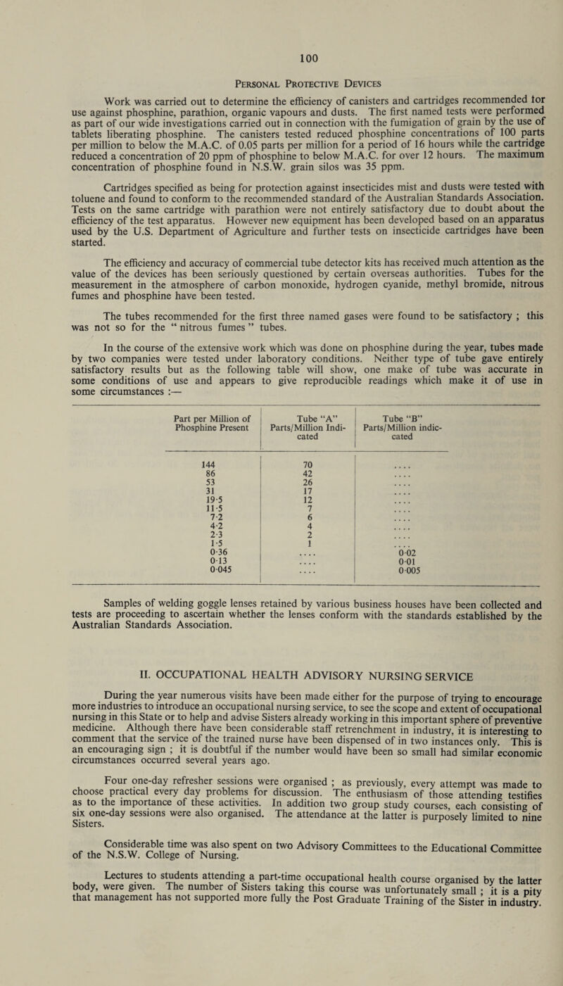 Personal Protective Devices Work was carried out to determine the efficiency of canisters and cartridges recommended tor use against phosphine, parathion, organic vapours and dusts. The first named tests were performed as part of our wide investigations carried out in connection with the fumigation of grain by the use of tablets liberating phosphine. The canisters tested reduced phosphine concentrations of 100 parts per million to below the M.A.C. of 0.05 parts per million for a period of 16 hours while the cartridge reduced a concentration of 20 ppm of phosphine to below M.A.C. for over 12 hours. The maximum concentration of phosphine found in N.S.W. grain silos was 35 ppm. Cartridges specified as being for protection against insecticides mist and dusts were tested with toluene and found to conform to the recommended standard of the Australian Standards Association. Tests on the same cartridge with parathion were not entirely satisfactory due to doubt about the efficiency of the test apparatus. However new equipment has been developed based on an apparatus used by the U.S. Department of Agriculture and further tests on insecticide cartridges have been started. The efficiency and accuracy of commercial tube detector kits has received much attention as the value of the devices has been seriously questioned by certain overseas authorities. Tubes for the measurement in the atmosphere of carbon monoxide, hydrogen cyanide, methyl bromide, nitrous fumes and phosphine have been tested. The tubes recommended for the first three named gases were found to be satisfactory ; this was not so for the “ nitrous fumes ” tubes. In the course of the extensive work which was done on phosphine during the year, tubes made by two companies were tested under laboratory conditions. Neither type of tube gave entirely satisfactory results but as the following table will show, one make of tube was accurate in some conditions of use and appears to give reproducible readings which make it of use in some circumstances :— Part per Million of Tube “A” Tube “B” Phosphine Present Parts/Million Indi¬ cated Parts/Million indi¬ cated 144 70 86 42 53 26 31 17 19-5 12 11-5 7 7-2 6 4-2 4 2-3 2 1-5 1 0-36 • • • • 0 02 013 .... 001 0045 .... 0 005 Samples of welding goggle lenses retained by various business houses have been collected and tests are proceeding to ascertain whether the lenses conform with the standards established by the Australian Standards Association. II. OCCUPATIONAL HEALTH ADVISORY NURSING SERVICE During the year numerous visits have been made either for the purpose of trying to encourage more industries to introduce an occupational nursing service, to see the scope and extent of occupational nursing in this State or to help and advise Sisters already working in this important sphere of preventive medicine. Although there have been considerable staff retrenchment in industry, it is interesting to comment that the service of the trained nurse have been dispensed of in two instances only. This is an encouraging sign ; it is doubtful if the number would have been so small had similar economic circumstances occurred several years ago. Four one-day refresher sessions were organised ; as previously, every attempt was made to choose practical every day problems for discussion. The enthusiasm of those attending testifies as to the importance of these activities. In addition two group study courses, each consisting of six one-day sessions were also organised. The attendance at the latter is purposely limited to nine Sisters. r u time also spent on two Advisory Committees to the Educational Committee of the N.S.W. College of Nursing. Lectures to students attending a part-time occupational health course organised bv the latter body, were given The number of Sisters taking this course was unfortunately small • it is a oitv that management has not supported more fully the Post Graduate Training of the Sister in industry-