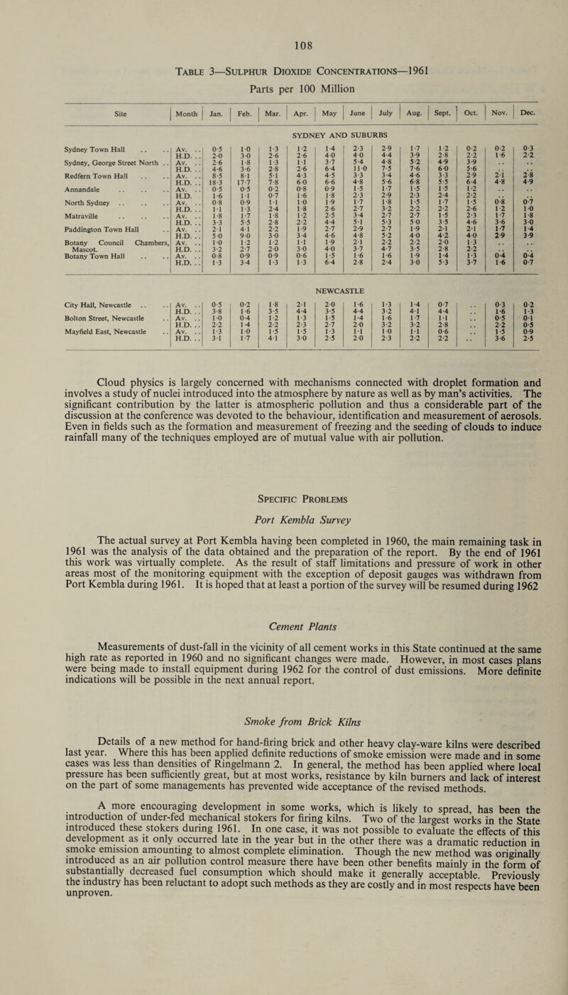 Table 3—Sulphur Dioxide Concentrations—1961 Parts per 100 Million Site Month Jan. Feb. Mar. Apr. May June July Aug. Sept. Oct. Nov. Dec. SYDNEY AND SUBURBS Sydney Town Hall Av. 0-5 10 1-3 1-2 1-4 2-3 2-9 1-7 1-2 0-2 0-2 0-3 H.D. 20 30 2-6 2-6 40 40 4-4 3-9 2-8 2-2 1-6 2-2 Sydney, George Street North .. Av. 2-6 1-8 1-3 11 3-7 5-4 4-8 5-2 4-9 3-9 . . H.D. 4-6 3-6 2-8 2-6 6-4 110 7-5 7-6 60 5-6 . . Redfern Town Hall Av. 8-5 81 51 4-3 4-5 3-3 3-4 4-6 3-3 2-9 2-i 2-8 H.D. 18-3 17-7 7-8 6 0 6-6 4-8 5-6 6-8 5-5 6 4 4-8 4 9 Annandale Av. 0-5 0-5 0-2 0-8 0-9 1-5 1-7 1-5 1-5 1-2 H.D. 1-6 M 0-7 1-6 1-8 2-3 2-9 2-3 2-4 2-2 . . North Sydney Av. 0-8 0-9 11 to 1-9 1-7 1-8 1-5 1-7 1-5 0-8 0-7 H.D. 11 1-3 2-4 1-8 2-6 2-7 3-2 2-2 2-2 2-6 1-2 10 Matraville Av. 1-8 1-7 1-8 1-2 2-5 3-4 2-7 2-7 1-5 2-3 1-7 1-8 H.D. 3-3 5-5 2-8 2-2 4-4 51 5-3 5 0 3-5 4-6 3-6 30 Paddington Town Hall Av. 21 41 2-2 1-9 2-7 2-9 2-7 1-9 2-1 2-1 1-7 1-4 H.D. 5 0 90 3 0 3-4 4-6 4-8 5-2 40 4-2 40 2-9 3-9 Botany Council Chambers, Av. 10 1-2 1-2 11 1-9 21 2-2 2-2 20 1-3 . , . . Mascot. H.D. 3-2 2-7 20 3 0 40 3-7 4-7 3-5 2-8 2-2 . . . . Botany Town Hall Av. 0-8 0-9 0-9 0-6 1-5 1-6 1-6 1-9 1-4 1-3 0-4 0-4 H.D. 1-3 3-4 1-3 1-3 6-4 2-8 2-4 30 5-3 3-7 1-6 0-7 NEWCASTLE City Hall, Newcastle Av. .. 0-5 0-2 1-8 21 20 1-6 1-3 1-4 0-7 0-3 0-2 H.D. . . 3-8 1-6 3-5 4-4 3-5 4-4 3-2 41 4-4 1-6 1-3 Bolton Street, Newcastle Av. .. 10 0-4 1-2 1-3 1-5 1-4 1-6 1-7 M 0-5 0-1 H.D. .. 2-2 1-4 2-2 2-3 2-7 20 3-2 3-2 2-8 2-2 0-5 Mayfield East, Newcastle Av. .. 1-3 10 1-5 1-5 1-3 1-1 10 11 0-6 15 0-9 H.D. .. 3-1 1-7 41 3 0 2-5 20 2-3 2-2 2-2 3-6 2-5 Cloud physics is largely concerned with mechanisms connected with droplet formation and involves a study of nuclei introduced into the atmosphere by nature as well as by man’s activities. The significant contribution by the latter is atmospheric pollution and thus a considerable part of the discussion at the conference was devoted to the behaviour, identification and measurement of aerosols. Even in fields such as the formation and measurement of freezing and the seeding of clouds to induce rainfall many of the techniques employed are of mutual value with air pollution. Specific Problems Port Kembla Survey The actual survey at Port Kembla having been completed in 1960, the main remaining task in 1961 was the analysis of the data obtained and the preparation of the report. By the end of 1961 this work was virtually complete. As the result of staff limitations and pressure of work in other areas most of the monitoring equipment with the exception of deposit gauges was withdrawn from Port Kembla during 1961. It is hoped that at least a portion of the survey will be resumed during 1962 Cement Plants Measurements of dust-fall in the vicinity of all cement works in this State continued at the same high rate as reported in 1960 and no significant changes were made. However, in most cases plans were being made to install equipment during 1962 for the control of dust emissions. More definite indications will be possible in the next annual report. Smoke from Brick Kilns Details of a new method for hand-firing brick and other heavy clay-ware kilns were described last year. Where this has been applied definite reductions of smoke emission were made and in some cases was less than densities of Ringelmann 2. In general, the method has been applied where local pressure has been sufficiently great, but at most works, resistance by kiln burners and lack of interest on the part of some managements has prevented wide acceptance of the revised methods. A more encouraging development in some works, which is likely to spread, has been the introduction of under-fed mechanical stokers for firing kilns. Two of the largest works in the State introduced these stokers during 1961. In one case, it was not possible to evaluate the effects of this development as it only occurred late in the year but in the other there was a dramatic reduction in smoke emission amounting to almost complete elimination. Though the new method was originally introduced as an air pollution control measure there have been other benefits mainly in the form of substantially decreased fuel consumption which should make it generally acceptable. Previously the industry has been reluctant to adopt such methods as they are costly and in most respects have been unproven.