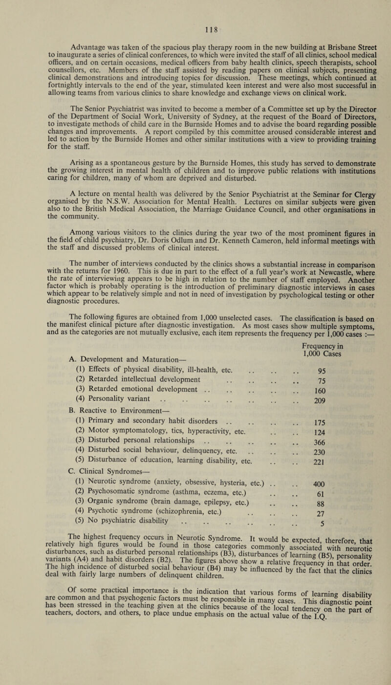 Advantage was taken of the spacious play therapy room in the new building at Brisbane Street to inaugurate a series of clinical conferences, to which were invited the staff of all clinics, school medical officers, and on certain occasions, medical officers from baby health clinics, speech therapists, school counsellors, etc. Members of the staff assisted by reading papers on clinical subjects, presenting clinical demonstrations and introducing topics for discussion. These meetings, which continued at fortnightly intervals to the end of the year, stimulated keen interest and were also most successful in allowing teams from various clinics to share knowledge and exchange views on clinical work. The Senior Psychiatrist was invited to become a member of a Committee set up by the Director of the Department of Social Work, University of Sydney, at the request of the Board of Directors, to investigate methods of child care in the Burnside Homes and to advise the board regarding possible changes and improvements. A report compiled by this committee aroused considerable interest and led to action by the Burnside Homes and other similar institutions with a view to providing training for the staff. Arising as a spontaneous gesture by the Burnside Homes, this study has served to demonstrate the growing interest in mental health of children and to improve public relations with institutions caring for children, many of whom are deprived and disturbed. A lecture on mental health was delivered by the Senior Psychiatrist at the Seminar for Clergy organised by the N.S.W. Association for Mental Health. Lectures on similar subjects were given also to the British Medical Association, the Marriage Guidance Council, and other organisations in the community. Among various visitors to the clinics during the year two of the most prominent figures in the field of child psychiatry, Dr. Doris Odium and Dr. Kenneth Cameron, held informal meetings with the staff and discussed problems of clinical interest. The number of interviews conducted by the clinics shows a substantial increase in comparison with the returns for 1960. This is due in part to the effect of a full year’s work at Newcastle, where the rate of interviewing appears to be high in relation to the number of staff employed. Another factor which is probably operating is the introduction of preliminary diagnostic interviews in cases which appear to be relatively simple and not in need of investigation by psychological testing or other diagnostic procedures. The following figures are obtained from 1,000 unselected cases. The classification is based on the manifest clinical picture after diagnostic investigation. As most cases show multiple symptoms, and as the categories are not mutually exclusive, each item represents the frequency per 1,000 cases A. Development and Maturation— (1) Effects of physical disability, ill-health, etc. (2) Retarded intellectual development (3) Retarded emotional development. (4) Personality variant. B. Reactive to Environment— (1) Primary and secondary habit disorders (2) Motor symptomatology, tics, hyperactivity, etc. (3) Disturbed personal relationships. (4) Disturbed social behaviour, delinquency, etc. (5) Disturbance of education, learning disability, etc. C. Clinical Syndromes— (1) Neurotic syndrome (anxiety, obsessive, hysteria, etc.) (2) Psychosomatic syndrome (asthma, eczema, etc.) (3) Organic syndrome (brain damage, epilepsy, etc.) (4) Psychotic syndrome (schizophrenia, etc.) (5) No psychiatric disability . Frequency in 1,000 Cases 95 75 160 209 175 124 366 230 221 400 61 88 27 5 i Thei,^ii8hnSt frecluency °^curs m Neurotic Syndrome. It would be expected, therefore that relatively high figures would be found in those categories commonly associated with neurotic disturbances such as disturbed personal relationships (B3), disturbances of learning (B5) personal! y variants (Ad) and habit disorders (B2) The figures above show a relative frequency in Fhat order The high incidence of disturbed social behaviour (B4) may be influenced by the fact that the citifies deal with fairly large numbers of delinquent children. uimcs °f some practical importance is the indication that various forms of learning disability are common and that psychogenic factors must be responsible in many cases. This diagnostic point has been stressed in the teaching given at the clinics because of the local tendency on the part of teachers, doctors, and others, to place undue emphasis on the actual value of the l.Q P ' '