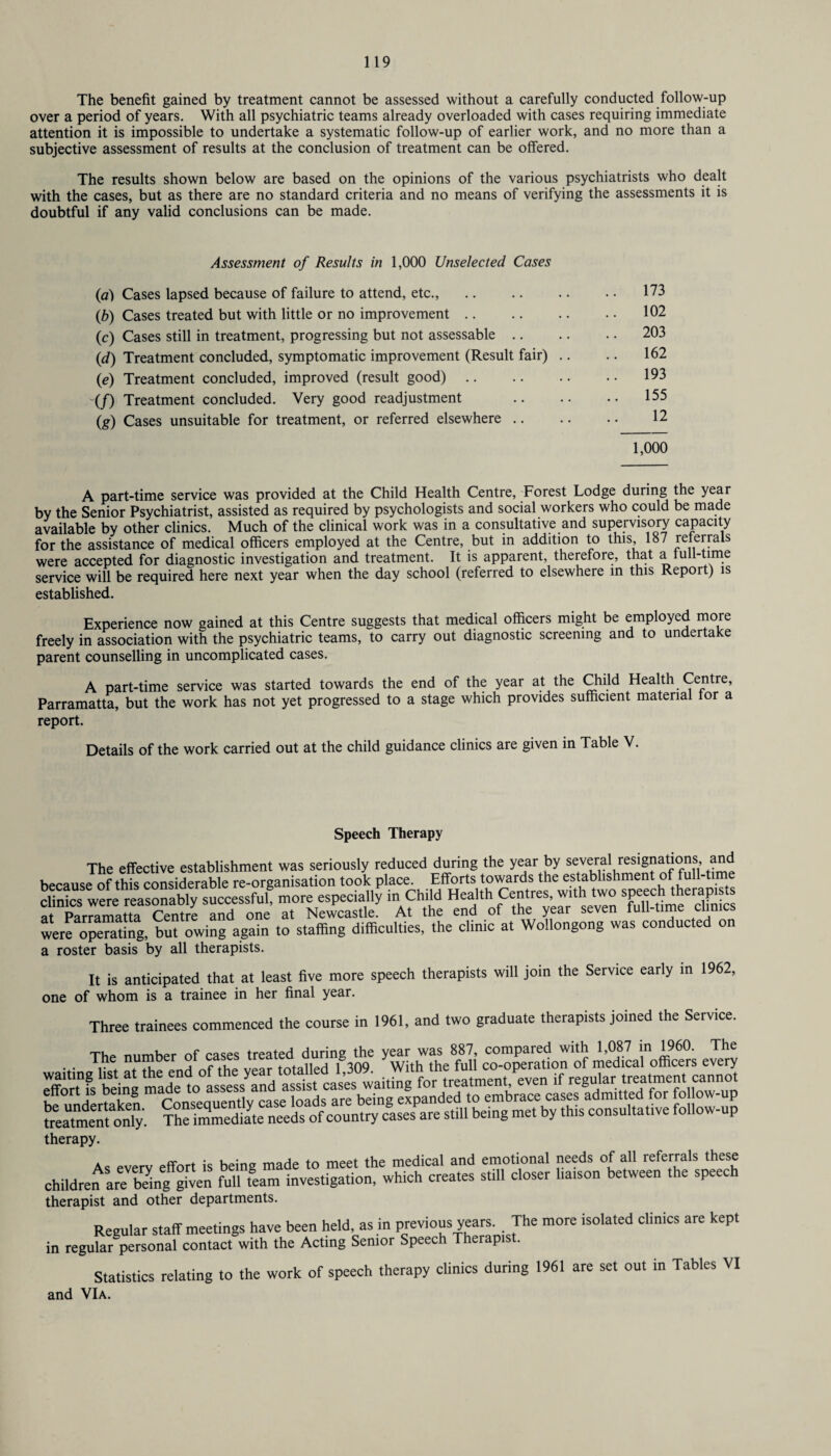 The benefit gained by treatment cannot be assessed without a carefully conducted follow-up over a period of years. With all psychiatric teams already overloaded with cases requiring immediate attention it is impossible to undertake a systematic follow-up of earlier work, and no more than a subjective assessment of results at the conclusion of treatment can be offered. The results shown below are based on the opinions of the various psychiatrists who dealt with the cases, but as there are no standard criteria and no means of verifying the assessments it is doubtful if any valid conclusions can be made. Assessment of Results in 1,000 Unselected Cases (a) Cases lapsed because of failure to attend, etc., (b) Cases treated but with little or no improvement (c) Cases still in treatment, progressing but not assessable .. (d) Treatment concluded, symptomatic improvement (Result fair) (e) Treatment concluded, improved (result good) .. (/) Treatment concluded. Very good readjustment (g) Cases unsuitable for treatment, or referred elsewhere .. 173 102 203 162 193 155 12 1,000 A part-time service was provided at the Child Health Centre, Forest Lodge during the year by the Senior Psychiatrist, assisted as required by psychologists and social workers who could be made available by other clinics. Much of the clinical work was in a consultative and supervisory capacity for the assistance of medical officers employed at the Centre, but in addition to this 187 referrals were accepted for diagnostic investigation and treatment. It is apparent, therefore, that a lull-time service will be required here next year when the day school (referred to elsewhere in this Report) is established. Experience now gained at this Centre suggests that medical officers might be employed more freely in association with the psychiatric teams, to carry out diagnostic screening and to undertake parent counselling in uncomplicated cases. A part-time service was started towards the end of the year at the Child Health Centre, Parramatta, but the work has not yet progressed to a stage which provides sufficient material lor a report. Details of the work carried out at the child guidance clinics are given in Table V. Speech Therapy The effective establishment was seriously reduced during the year by s®v^ *es^ations, because of this considerable re-organisation took place. Efforts towards the establishment of full-t clinics were reasonably successful® more especially in Child Health Centres w.th two speech *erap, at Parramatta Centre and one at Newcastle. At the end of the year seven lull time elm were“ting, buf owing again to staffing difficulties, the clinic at Wollongong was conducted on a roster basis by all therapists. It is anticipated that at least five more speech therapists will join the Service early in 1962, one of whom is a trainee in her final year. Three trainees commenced the course in 1961, and two graduate therapists joined the Service. The number of cases treated during the year was 887, compared with 1,087 in 1960. The r * * Jenr totalled 1 309 With the full co-operation of medical officers every therapy. As everv effort is being made to meet the medical and emotional needs of all referrals these children are being given full team investigation, which creates still closer ha,son between the speech therapist and other departments. Regular staff meetings have been held, as in previous years. The more isolated clinics are kept in regular personal contact with the Acting Senior Speech Therapis . Statistics relating to the work of speech therapy clinics during 1961 are set out in Tables VI and VIa.