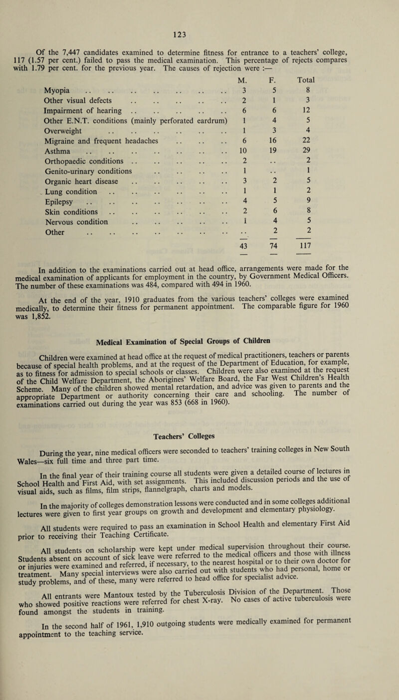 Of the 7,447 candidates examined to determine fitness for entrance to a teachers’ college, 117 (1.57 per cent.) failed to pass the medical examination. This percentage of rejects compares with 1.79 per cent, for the previous year. The causes of rejection were M. F. Total Myopia .. .. . 3 5 8 Other visual defects 2 1 3 Impairment of hearing 6 6 12 Other E.N.T. conditions (mainly perforated eardrum) 1 4 5 Overweight 1 3 4 Migraine and frequent headaches . 6 16 22 Asthma .. . 10 19 29 Orthopaedic conditions. 2 • • 2 Genito-urinary conditions 1 • • 1 Organic heart disease 3 2 5 ^ Lung condition 1 1 2 Epilepsy. 4 5 9 Skin conditions .. .. . 2 6 8 Nervous condition 1 4 5 Other 43 2 74 2 117 In addition to the examinations carried out at head office, arrangements were made for the medical examination of applicants for employment in the country, by Government Medical Officers. The number of these examinations was 484, compared with 494 in 1960. At the end of the year, 1910 graduates from the various teachers’ colleges were examined medically, to determine their fitness for permanent appointment. The comparable figure for 1960 was 1,852. Medical Examination of Special Groups of Children Children were examined at head office at the request of medical practitioners, teachers or parents because of special health problems, and at the request of the Department of Education, for example as to fitness for admission to special schools or classes. Children were also examined at the request of the Child Welfare Department, the Aborigines’ Welfare Board, the Far West Children s Health Scheme. Many of the children showed mental retardation, and advice was given to parents and the appropriate Department or authority concerning their care and schooling. The number ol examinations carried out during the year was 853 (668 in 1960). Teachers’ Colleges During the year, nine medical officers were seconded to teachers’ training colleges in New South Wales—six full time and three part time. In the final year of their training course all students were given a detailed course of lectures in School Health and First Aid, with set assignments. This included discussion periods and the use of visual aids, such as films, film strips, flannelgraph, charts and models. In the majority of colleges demonstration lessons were conducted and in some colleges additional lectures were given to first year groups on growth and development and elementary physiology. All students were required to pass an examination in School Health and elementary First Aid prior to receiving their Teaching Certificate. All nn crholarshin were kept under medical supervision throughout their course. Students absent on ne^p for EZS WMearyaspedadl intrvi^fwc. also earnedl out w^studeots who had .Krsonal, home or study problems, and of these, many were referred to head office for specialist advic . aii pntwntQ were Mantoux tested by the Tuberculosis Division of the Department. Those who sho“acticTwSreS for chest X-ray. No cases of active tuberculosts were found amongst the students in training. In the second half of 1961, 1,910 outgoing students were medically examined for permanent appointment to the teaching service.