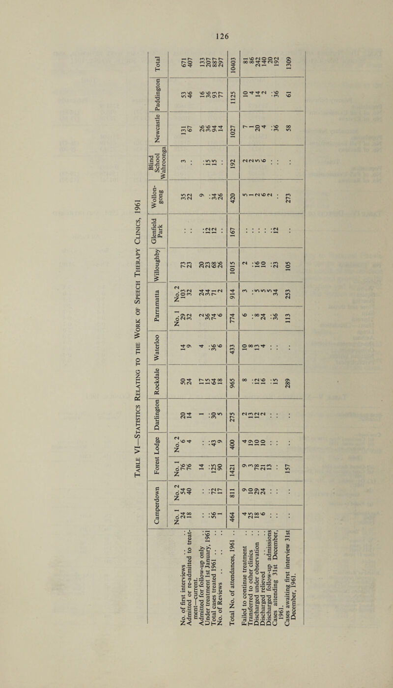 VO OS CA u z u >- CP < u X H X u tu w Oh on Ph O US e£ o £ w X H o H O z H «c ij w c* 00 U H oo H < H on w CQ < H 2 o H c o 60 c •3 x» cd Oh JD H-* tfl cd o £ <D z cd 60 3 0 § 13 O 60 O £ <U y VC'S G cd «CL, o So x> X3 60 3 O cd S cd t cd cu o o F-^ Ui o c5 £ o > H cd 3 o o a: c o 60 fi X cd O 60 3 O H-» C/5 4> Jh O Uh c £ o 3 Uc 4) D. S cd U ^ r- r- O m 0 00 ov VO Tf <N 00 (N 10403 — VO <N O O <N OS 00 00 Tt rj- (S) OS O (N — CO F—4 m vo vo vo m IO Tf «Hr>C\h 1125 O dj- Tt cs . \o — — u • CO VO — t'' 'ovod'Tf c<d VO CS CO 05 — F-^ 1027 • NO 00 Csl • rp v~) m • *in»n • • • *-H v-< • 192 cs n vs vo • • m <n on • no m M • m fN 420 in 1-H <N vo <N4 . rn • r- <N| • • • CN C4 • 167 .CM CO CO O CO 00 VO f <S <S CS vo CS 1015 <N • vo O • CO vs •«rt • CS O No. 2 103 32 24 34 71 2 914 m • «n »n »n rj- m • m in CN Os <N CS VO Tf vo 0 <s c<5 co z Tf r- so • 00 dt • vo co • ts • co —1 F-4 'd- os tj- • vo vo i-H • m 433 O00CO4 • • O ’'t IT) (N| HH\OrH 965 00 • <N vo -in ON * ^ 00 0 4 — • 0 >0 cs — -co 275 <S CO CS CS • • No. 2 6 4 43 9 400 -4- OS O O • • . vo VO Tt- • VS O 0 6-6- —< • <N OS Z 1421 on cn 00 »-h m • r^ (N ^ . in No. 2 54 40 72 17 811 0\00\4 • • — CN CN • • No. 1 24 18 56 1 464 3- vs 00 VO • • cs — • • cd p • vo ON o z? >1 So 3 4> « £ 2 •g-o C ? c •*H Vi *-» o c/5 iU T3 <G °1 O T3 z< a o cd 3 §<£ O VO OS c/5 3 0 GO <u Uh H-P T c •- h I c 3 G <P cd «5 2 £ £2 #J> C/5 > <L> <D 8c* Ochh T3° o o H Z VO On c/5 a> o CS aJ T3 C 0) -4-* -*—» O Z cd HI o H G a 2 fi c« 3 g.H 3 c 2 > H.S k cd — <u <U O c/5 u x> ~ u O «J3 .. g 3 4> G u>o 5 O G G +•* 3 S^X) So O tJ 60 ^<5 Jrt c/5 r; JJ Go ■3 cd 2 cd ui vs ttihQ • S 6 .2 >° CO G .a 5 :J« o 3 , 3 o ||| 33 S O o HH 60 60 3 u u 05 . cd cd -h XI XI J4VO O O J> OS « m 2hh Q Q (J CO CO & 0 1 V 4-* .s 4-* OO t£ VO as 60—1 G H 3 kn .3 O cd X5 £ g : cd £ CO O 0 X CO Q rrt cd u
