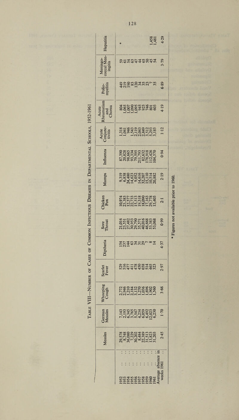 GO B o H U b b Z i—i z o s s o u b O GO b GO < u b O oi b 03 S D z b b 03 < H V© Os i CN ITS Os Acute Rheumatism and Chorea cn o b W C c/D o 3 o 3 'S' > K < o« U u C/3 b < a H N z G 0> W G s X H c 0$ HH <3 b b Q C/D O, g cn s 3 s b GO <3 b O. 4> K ■ ■ a o « M5.2 C ^ a*3,g> £ 8-S 2 o O o.g a o bi x o O x^ u O 5 i- o ° £ in pC H .2 C u XI •*-* CL. 5 •3 > co oj o £ C/0 ^ 00 •Sx a so o s o o S° C co 53 j* SCO rt s » OS ID -2 c0 4> OO — VO OO 'O’ Os CN o - Tf m r'O’>o O icvo VOVOVOVON’N’SDVO'fVO Os tr- OsOsOccsO'tvoccsf'VO rt — OsOONcOfON ccs 'tN'H — Os oo SO T* VO f~ O VO VO VO VO —l c*o os OVOOONON'tN'tOO — 00 © O © © OS OS OO VO • 00 ^ VO CO CO OS fs| CO vs iosoo CCSOOSVO—l©OOVOCN — n k •>. r> *s #s #s ^ »v «NNNmvorO CN OOOVOTf vsroNOOVOO OS(S'0C<SOsOMO-i(s|6- CO oo VO CO VO VO Os sj-vs o' oo' CO Os' —CN oo' CN Tt oocNOsasr^ — oot~~ — © CN —I <-h —i 't OS Osoo©ccscNvor~©->3-cN —'COOOCNVO — O—' — oo t<S OO Tf VO O VO N VO oo •SAKftftAfSIVftfl Os VO't't Os Tf (N vs O O CN -I «CO-«-HfS| Os CN Tfrrcit^fcsccsooOrcsoovo h-00 ^ rn rH-H 0\ VO 6-o OS CO VS VS VS O  rsrsrs*srsr\r>rs»s»s ©CCSCNCNV0Ov00t-~OSV0 T-'N'Hfs.iHiHl-IiHCSJrt cn VO — CN CCS O-H VO OO CCS 00 OS -L VO 00 VO OS P~ CH VO 00 VO Os ©vo'tosr-voovoccso —iccsr-ocovvoovocom (NCNCNctsCNccs-cl-^-vovo « o Tfr-TfccsTj- — ast~~ooTf r~ VO CCS Tf VO CO CCS rj —< CCS —i cn • Os VO h--H oo O 00 rt VO CO CN — r— —t' v-s vs — SO CN VSVSTtTt'f'fSOVS'Cj-crs r- Os CN CN VO © -ct CN O VO VO CN O VO r-~ n- — oo cn r-~ ccs os © vo so f~ OS CN — — CN O VO Os VO • «sr.rsrsrsrsrs«sr\*s TfOvTfvOTj-m»nov<N<n ^ ^ ^rvl O Tt © r- <N vcT cn in Tf vo so cn vo o r- oooooovcN^ovmcnm hTfOONOMW-HMO ^MD(N(NTfr)inQOM os oo vo r- o oo cn ~h cn ^-T <N cn cn cA cn ^ cn m CN G ; O o g . <D —H . c/d vo .•§£ O cfl 60 b! C3 O cn co st vo vo C'oo O'o - h y VOVOVOVOVOVOVOVOVOVO S' > OnOvCvOnOVOvOvOvOVOV^ o VO ON u. o ’G o, -2 s -2 c3 > •*-> o G co O V-I G 00 E