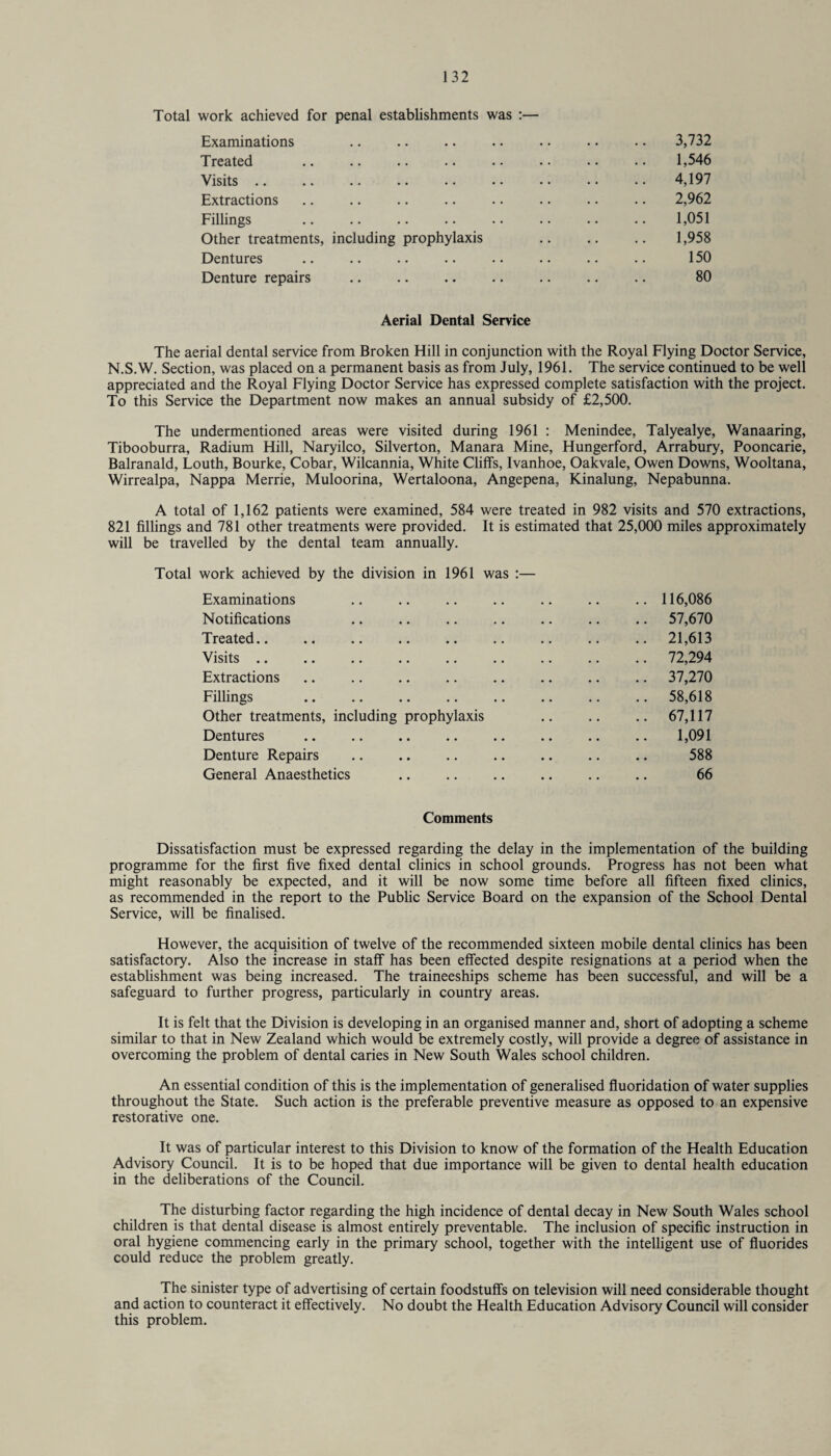 Total work achieved for penal establishments was :— Examinations .. .. .. .. .. .. •. 3,732 Treated .. .. .. .. .. .. .. •. 1,546 Visits. .. •• •• •• 4,197 Extractions .. .. .. .. •. .. .. .. 2,962 Fillings .. .. .. .. .. .. .. .. 1,051 Other treatments, including prophylaxis . 1,958 Dentures .. .. .. .. .. .. .. .. 150 Denture repairs .. .. .. .. .. .. .. 80 Aerial Dental Service The aerial dental service from Broken Hill in conjunction with the Royal Flying Doctor Service, N.S.W. Section, was placed on a permanent basis as from July, 1961. The service continued to be well appreciated and the Royal Flying Doctor Service has expressed complete satisfaction with the project. To this Service the Department now makes an annual subsidy of £2,500. The undermentioned areas were visited during 1961 : Menindee, Talyealye, Wanaaring, Tibooburra, Radium Hill, Naryilco, Silverton, Manara Mine, Hungerford, Arrabury, Pooncarie, Balranald, Louth, Bourke, Cobar, Wilcannia, White Cliffs, Ivanhoe, Oakvale, Owen Downs, Wooltana, Wirrealpa, Nappa Merrie, Muloorina, Wertaloona, Angepena, Kinalung, Nepabunna. A total of 1,162 patients were examined, 584 were treated in 982 visits and 570 extractions, 821 fillings and 781 other treatments were provided. It is estimated that 25,000 miles approximately will be travelled by the dental team annually. Total work achieved by the division in 1961 was :— Examinations .. .. .. .. .. .. .. 116,086 Notifications .. .. .. .. .. .. .. 57,670 Treated.. .. . .. .. .. 21,613 Visits .. .. .. .. .. .. .. .. .. 72,294 Extractions .. .. .. .. .. .. .. .. 37,270 Fillings .. .. .. .. .. .. .. .. 58,618 Other treatments, including prophylaxis .. .. .. 67,117 Dentures . 1,091 Denture Repairs . 588 General Anaesthetics .. .. .. .. .. .. 66 Comments Dissatisfaction must be expressed regarding the delay in the implementation of the building programme for the first five fixed dental clinics in school grounds. Progress has not been what might reasonably be expected, and it will be now some time before all fifteen fixed clinics, as recommended in the report to the Public Service Board on the expansion of the School Dental Service, will be finalised. However, the acquisition of twelve of the recommended sixteen mobile dental clinics has been satisfactory. Also the increase in staff has been effected despite resignations at a period when the establishment was being increased. The traineeships scheme has been successful, and will be a safeguard to further progress, particularly in country areas. It is felt that the Division is developing in an organised manner and, short of adopting a scheme similar to that in New Zealand which would be extremely costly, will provide a degree of assistance in overcoming the problem of dental caries in New South Wales school children. An essential condition of this is the implementation of generalised fluoridation of water supplies throughout the State. Such action is the preferable preventive measure as opposed to an expensive restorative one. It was of particular interest to this Division to know of the formation of the Health Education Advisory Council. It is to be hoped that due importance will be given to dental health education in the deliberations of the Council. The disturbing factor regarding the high incidence of dental decay in New South Wales school children is that dental disease is almost entirely preventable. The inclusion of specific instruction in oral hygiene commencing early in the primary school, together with the intelligent use of fluorides could reduce the problem greatly. The sinister type of advertising of certain foodstuffs on television will need considerable thought and action to counteract it effectively. No doubt the Health Education Advisory Council will consider this problem.