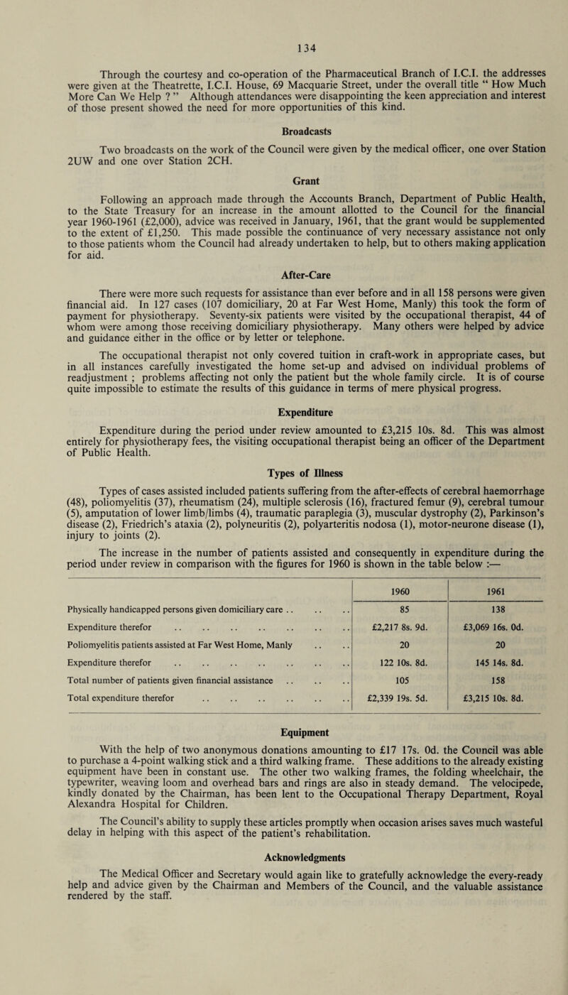 Through the courtesy and co-operation of the Pharmaceutical Branch of I.C.I. the addresses were given at the Theatrette, I.C.I. House, 69 Macquarie Street, under the overall title “ How Much More Can We Help ? ” Although attendances were disappointing the keen appreciation and interest of those present showed the need for more opportunities of this kind. Broadcasts Two broadcasts on the work of the Council were given by the medical officer, one over Station 2UW and one over Station 2CH. Grant Following an approach made through the Accounts Branch, Department of Public Health, to the State Treasury for an increase in the amount allotted to the Council for the financial year 1960-1961 (£2,000), advice was received in January, 1961, that the grant would be supplemented to the extent of £1,250. This made possible the continuance of very necessary assistance not only to those patients whom the Council had already undertaken to help, but to others making application for aid. After-Care There were more such requests for assistance than ever before and in all 158 persons were given financial aid. In 127 cases (107 domiciliary, 20 at Far West Home, Manly) this took the form of payment for physiotherapy. Seventy-six patients were visited by the occupational therapist, 44 of whom were among those receiving domiciliary physiotherapy. Many others were helped by advice and guidance either in the office or by letter or telephone. The occupational therapist not only covered tuition in craft-work in appropriate cases, but in all instances carefully investigated the home set-up and advised on individual problems of readjustment ; problems affecting not only the patient but the whole family circle. It is of course quite impossible to estimate the results of this guidance in terms of mere physical progress. Expenditure Expenditure during the period under review amounted to £3,215 10s. 8d. This was almost entirely for physiotherapy fees, the visiting occupational therapist being an officer of the Department of Public Health. Types of Illness Types of cases assisted included patients suffering from the after-effects of cerebral haemorrhage (48), poliomyelitis (37), rheumatism (24), multiple sclerosis (16), fractured femur (9), cerebral tumour (5), amputation of lower limb/limbs (4), traumatic paraplegia (3), muscular dystrophy (2), Parkinson’s disease (2), Friedrich’s ataxia (2), polyneuritis (2), polyarteritis nodosa (1), motor-neurone disease (1), injury to joints (2). The increase in the number of patients assisted and consequently in expenditure during the period under review in comparison with the figures for 1960 is shown in the table below :— 1960 1961 Physically handicapped persons given domiciliary care .. 85 138 Expenditure therefor £2,217 8s. 9d. £3,069 16s. Od. Poliomyelitis patients assisted at Far West Home, Manly 20 20 Expenditure therefor 122 10s. 8d. 145 14s. 8d. Total number of patients given financial assistance 105 158 Total expenditure therefor £2,339 19s. 5d. £3,215 10s. 8d. Equipment With the help of two anonymous donations amounting to £17 17s. Od. the Council was able to purchase a 4-point walking stick and a third walking frame. These additions to the already existing equipment have been in constant use. The other two walking frames, the folding wheelchair, the typewriter, weaving loom and overhead bars and rings are also in steady demand. The velocipede, kindly donated by the Chairman, has been lent to the Occupational Therapy Department, Royal Alexandra Hospital for Children. The Council’s ability to supply these articles promptly when occasion arises saves much wasteful delay in helping with this aspect of the patient’s rehabilitation. Acknowledgments The Medical Officer and Secretary would again like to gratefully acknowledge the every-ready help and advice given by the Chairman and Members of the Council, and the valuable assistance rendered by the staff.