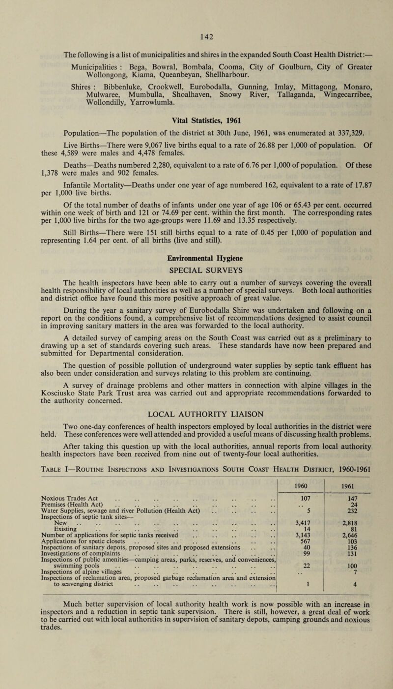 The following is a list of municipalities and shires in the expanded South Coast Health District:— Municipalities : Bega, Bowral, Bombala, Cooma, City of Goulburn, City of Greater Wollongong, Kiama, Queanbeyan, Shellharbour. Shires : Bibbenluke, Crookwell, Eurobodalla, Gunning, Imlay, Mittagong, Monaro, Mulwaree, Mumbulla, Shoalhaven, Snowy River, Tallaganda, Wingecarribee, Wollondilly, Yarrowlumla. Vital Statistics, 1961 Population—The population of the district at 30th June, 1961, was enumerated at 337,329. Live Births—There were 9,067 live births equal to a rate of 26.88 per 1,000 of population. Of these 4,589 were males and 4,478 females. Deaths—Deaths numbered 2,280, equivalent to a rate of 6.76 per 1,000 of population. Of these 1,378 were males and 902 females. Infantile Mortality—Deaths under one year of age numbered 162, equivalent to a rate of 17.87 per 1,000 live births. Of the total number of deaths of infants under one year of age 106 or 65.43 per cent, occurred within one week of birth and 121 or 74.69 per cent, within the first month. The corresponding rates per 1,000 live births for the two age-groups were 11.69 and 13.35 respectively. Still Births—There were 151 still births equal to a rate of 0.45 per 1,000 of population and representing 1.64 per cent, of all births (live and still). Environmental Hygiene SPECIAL SURVEYS The health inspectors have been able to carry out a number of surveys covering the overall health responsibility of local authorities as well as a number of special surveys. Both local authorities and district office have found this more positive approach of great value. During the year a sanitary survey of Eurobodalla Shire was undertaken and following on a report on the conditions found, a comprehensive list of recommendations designed to assist council in improving sanitary matters in the area was forwarded to the local authority. A detailed survey of camping areas on the South Coast was carried out as a preliminary to drawing up a set of standards covering such areas. These standards have now been prepared and submitted for Departmental consideration. The question of possible pollution of underground water supplies by septic tank effluent has also been under consideration and surveys relating to this problem are continuing. A survey of drainage problems and other matters in connection with alpine villages in the Kosciusko State Park Trust area was carried out and appropriate recommendations forwarded to the authority concerned. LOCAL AUTHORITY LIAISON Two one-day conferences of health inspectors employed by local authorities in the district were held. These conferences were well attended and provided a useful means of discussing health problems. After taking this question up with the local authorities, annual reports from local authority health inspectors have been received from nine out of twenty-four local authorities. Table I—Routine Inspections and Investigations South Coast Health District, 1960-1961 Noxious Trades Act Premises (Health Act) Water Supplies, sewage and river Pollution (Health Act) Inspections of septic tank sites— New Existing Number of applications for septic tanks received Applications for spetic closets Inspections of sanitary depots, proposed sites and proposed extensions Investigations of complaints Inspections of public amenities—camping areas, parks, reserves, and conveniences, swimming pools Inspections of alpine villages Inspections of reclamation area, proposed garbage reclamation area and extension to scavenging district 1960 1961 107 147 # # 24 5 232 3,417 2,818 14 81 3,143 2,646 567 103 40 136 99 131 22 100 7 1 4 Much better supervision of local authority health work is now possible with an increase in inspectors and a reduction in septic tank supervision. There is still, however, a great deal of work to be carried out with local authorities in supervision of sanitary depots, camping grounds and noxious trades.