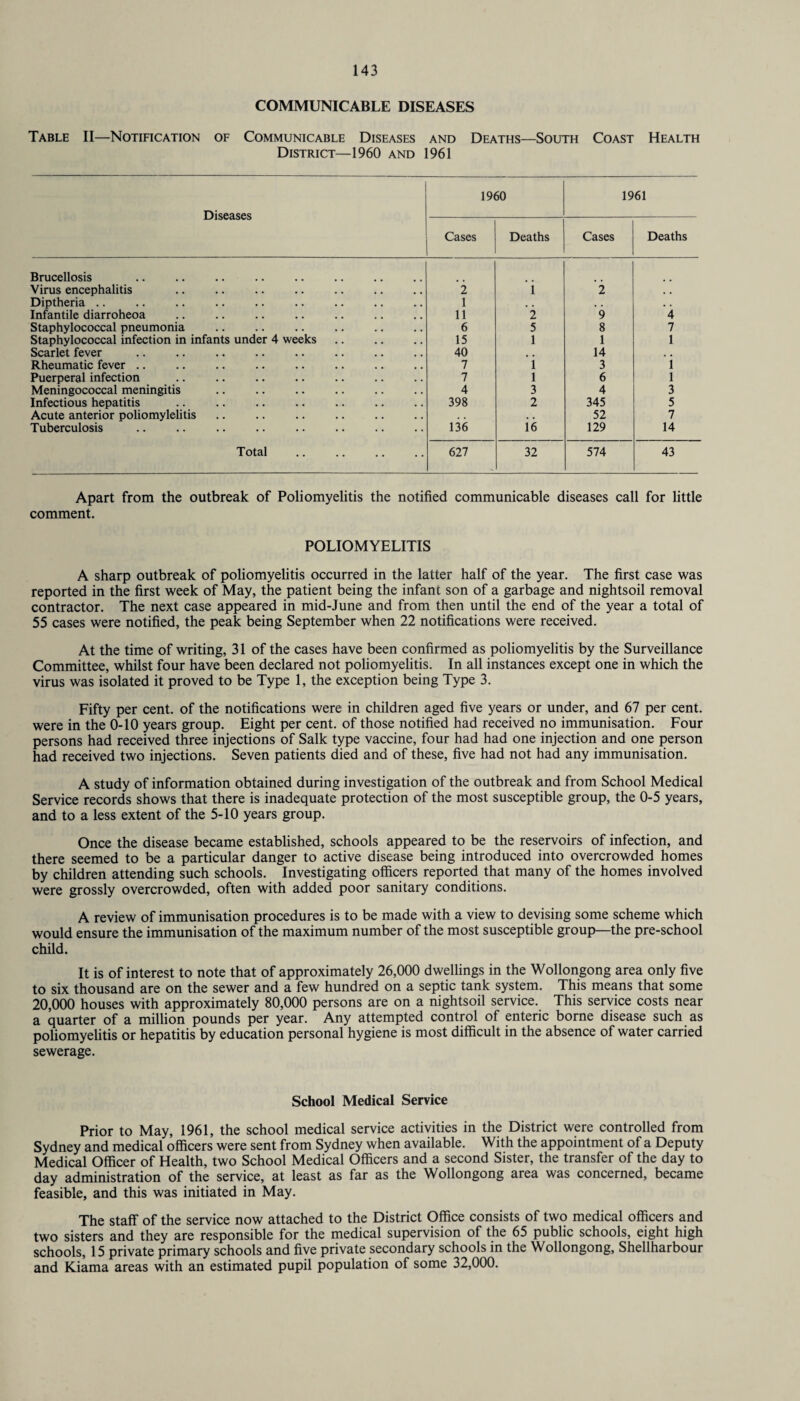 COMMUNICABLE DISEASES Table II—Notification of Communicable Diseases and Deaths—South Coast Health District—1960 and 1961 Diseases 1960 1961 Cases Deaths Cases Deaths Brucellosis Virus encephalitis 2 i 2 . # Diptheria .. 1 . . . • Infantile diarroheoa 11 2 9 4 Staphylococcal pneumonia 6 5 8 7 Staphylococcal infection in infants under 4 weeks. 15 1 1 1 Scarlet fever 40 14 Rheumatic fever .. 7 1 3 1 Puerperal infection 7 1 6 1 Meningococcal meningitis 4 3 4 3 Infectious hepatitis 398 2 345 5 Acute anterior poliomylelitis. , . . . 52 7 Tuberculosis 136 16 129 14 Total 627 32 574 43 Apart from the outbreak of Poliomyelitis the notified communicable diseases call for little comment. POLIOMYELITIS A sharp outbreak of poliomyelitis occurred in the latter half of the year. The first case was reported in the first week of May, the patient being the infant son of a garbage and nightsoil removal contractor. The next case appeared in mid-June and from then until the end of the year a total of 55 cases were notified, the peak being September when 22 notifications were received. At the time of writing, 31 of the cases have been confirmed as poliomyelitis by the Surveillance Committee, whilst four have been declared not poliomyelitis. In all instances except one in which the virus was isolated it proved to be Type 1, the exception being Type 3. Fifty per cent, of the notifications were in children aged five years or under, and 67 per cent, were in the 0-10 years group. Eight per cent, of those notified had received no immunisation. Four persons had received three injections of Salk type vaccine, four had had one injection and one person had received two injections. Seven patients died and of these, five had not had any immunisation. A study of information obtained during investigation of the outbreak and from School Medical Service records shows that there is inadequate protection of the most susceptible group, the 0-5 years, and to a less extent of the 5-10 years group. Once the disease became established, schools appeared to be the reservoirs of infection, and there seemed to be a particular danger to active disease being introduced into overcrowded homes by children attending such schools. Investigating officers reported that many of the homes involved were grossly overcrowded, often with added poor sanitary conditions. A review of immunisation procedures is to be made with a view to devising some scheme which would ensure the immunisation of the maximum number of the most susceptible group—the pre-school child. It is of interest to note that of approximately 26,000 dwellings in the Wollongong area only five to six thousand are on the sewer and a few hundred on a septic tank system. This means that some 20,000 houses with approximately 80,000 persons are on a nightsoil service. This service costs near a quarter of a million pounds per year. Any attempted control of enteric borne disease such as poliomyelitis or hepatitis by education personal hygiene is most difficult in the absence of water carried sewerage. School Medical Service Prior to May, 1961, the school medical service activities in the District were controlled from Sydney and medical officers were sent from Sydney when available. With the appointment of a Deputy Medical Officer of Health, two School Medical Officers and a second Sister, the transfer of the day to day administration of the service, at least as far as the Wollongong area was concerned, became feasible, and this was initiated in May. The staff of the service now attached to the District Office consists of two medical officers and two sisters and they are responsible for the medical supervision of the 65 public schools, eight high schools, 15 private primary schools and five private secondary schools in the Wollongong, Shellharbour and Kiama areas with an estimated pupil population of some 32,000.