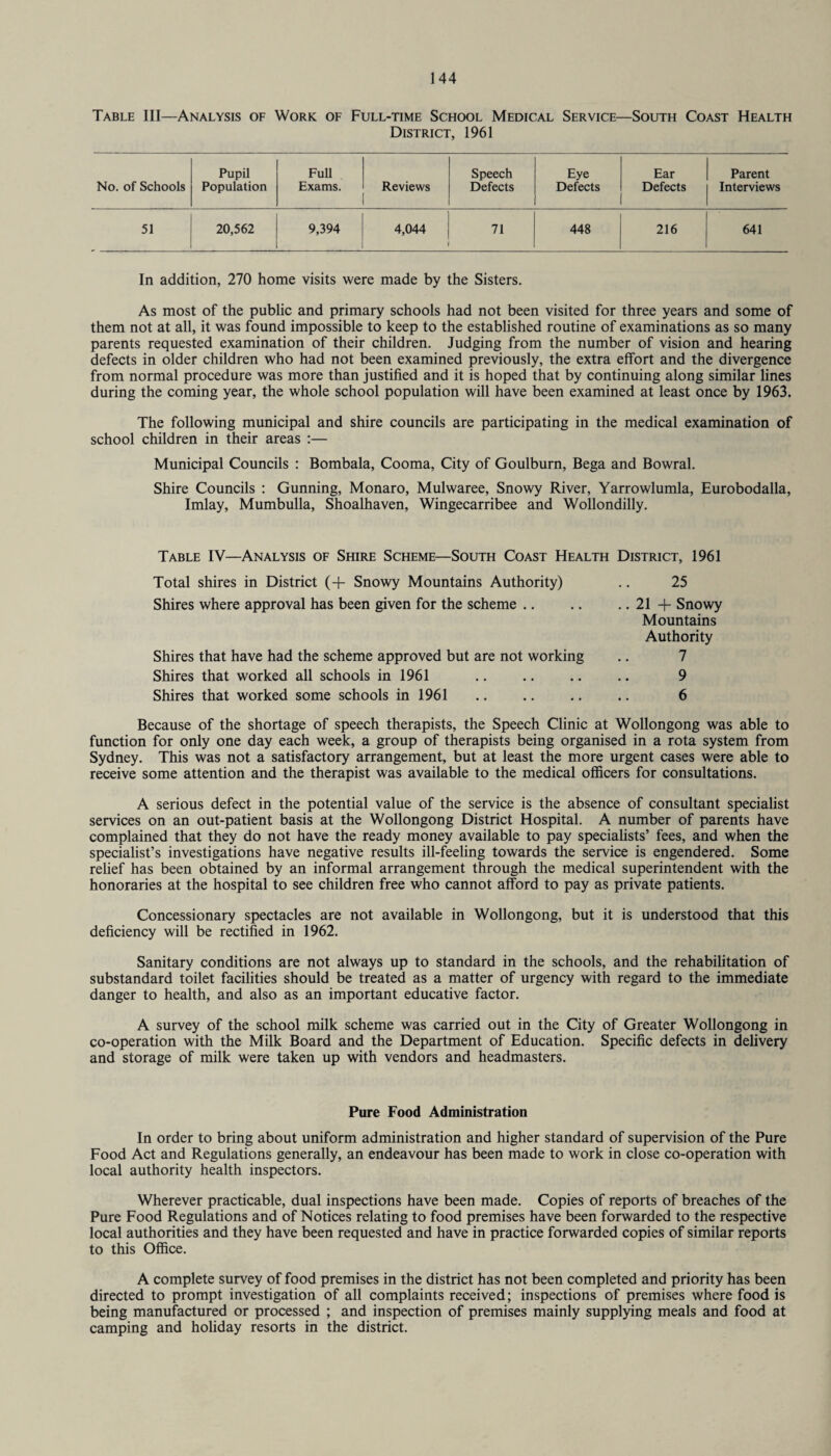 Table III—Analysis of Work of Full-time School Medical Service—South Coast Health District, 1961 No. of Schools Pupil Population Full Exams. Reviews Speech Defects Eye Defects Ear Defects Parent Interviews 51 20,562 9,394 4,044 71 448 216 641 In addition, 270 home visits were made by the Sisters. As most of the public and primary schools had not been visited for three years and some of them not at all, it was found impossible to keep to the established routine of examinations as so many parents requested examination of their children. Judging from the number of vision and hearing defects in older children who had not been examined previously, the extra effort and the divergence from normal procedure was more than justified and it is hoped that by continuing along similar lines during the coming year, the whole school population will have been examined at least once by 1963. The following municipal and shire councils are participating in the medical examination of school children in their areas :— Municipal Councils : Bombala, Cooma, City of Goulburn, Bega and Bowral. Shire Councils : Gunning, Monaro, Mulwaree, Snowy River, Yarrowlumla, Eurobodalla, Imlay, Mumbulla, Shoalhaven, Wingecarribee and Wollondilly. Table IV—Analysis of Shire Scheme—South Coast Health District, 1961 Total shires in District (+ Snowy Mountains Authority) Shires where approval has been given for the scheme .. Shires that have had the scheme approved but are not working Shires that worked all schools in 1961 Shires that worked some schools in 1961 25 .. 21 + Snowy Mountains Authority 7 9 6 Because of the shortage of speech therapists, the Speech Clinic at Wollongong was able to function for only one day each week, a group of therapists being organised in a rota system from Sydney. This was not a satisfactory arrangement, but at least the more urgent cases were able to receive some attention and the therapist was available to the medical officers for consultations. A serious defect in the potential value of the service is the absence of consultant specialist services on an out-patient basis at the Wollongong District Hospital. A number of parents have complained that they do not have the ready money available to pay specialists’ fees, and when the specialist’s investigations have negative results ill-feeling towards the service is engendered. Some relief has been obtained by an informal arrangement through the medical superintendent with the honoraries at the hospital to see children free who cannot afford to pay as private patients. Concessionary spectacles are not available in Wollongong, but it is understood that this deficiency will be rectified in 1962. Sanitary conditions are not always up to standard in the schools, and the rehabilitation of substandard toilet facilities should be treated as a matter of urgency with regard to the immediate danger to health, and also as an important educative factor. A survey of the school milk scheme was carried out in the City of Greater Wollongong in co-operation with the Milk Board and the Department of Education. Specific defects in delivery and storage of milk were taken up with vendors and headmasters. Pure Food Administration In order to bring about uniform administration and higher standard of supervision of the Pure Food Act and Regulations generally, an endeavour has been made to work in close co-operation with local authority health inspectors. Wherever practicable, dual inspections have been made. Copies of reports of breaches of the Pure Food Regulations and of Notices relating to food premises have been forwarded to the respective local authorities and they have been requested and have in practice forwarded copies of similar reports to this Office. A complete survey of food premises in the district has not been completed and priority has been directed to prompt investigation of all complaints received; inspections of premises where food is being manufactured or processed ; and inspection of premises mainly supplying meals and food at camping and holiday resorts in the district.