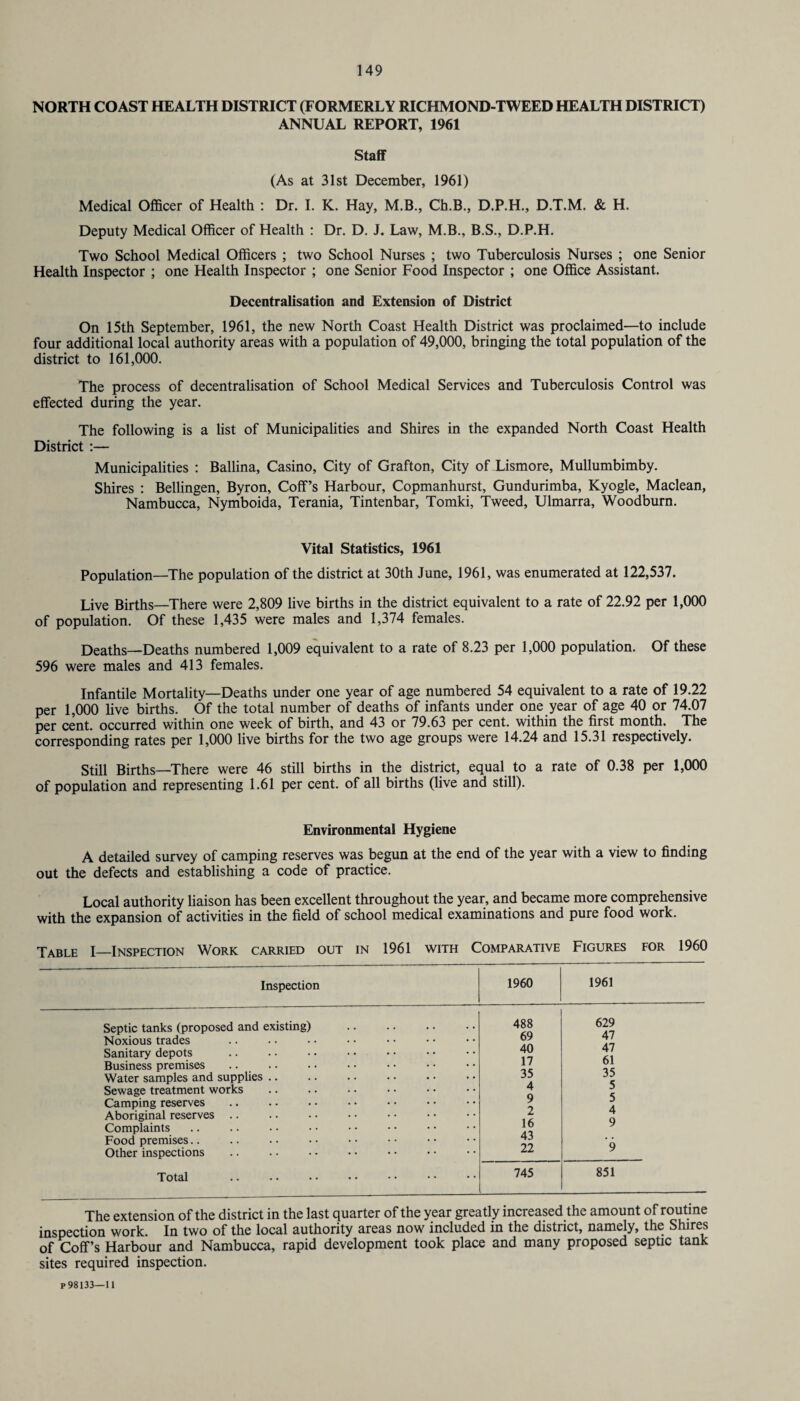 NORTH COAST HEALTH DISTRICT (FORMERLY RICHMOND-TWEED HEALTH DISTRICT) ANNUAL REPORT, 1961 Staff (As at 31st December, 1961) Medical Officer of Health : Dr. I. K. Hay, M.B., Ch.B., D.P.H., D.T.M. & H. Deputy Medical Officer of Health : Dr. D. J. Law, M.B., B.S., D.P.H. Two School Medical Officers ; two School Nurses ; two Tuberculosis Nurses ; one Senior Health Inspector ; one Health Inspector ; one Senior Food Inspector ; one Office Assistant. Decentralisation and Extension of District On 15th September, 1961, the new North Coast Health District was proclaimed—to include four additional local authority areas with a population of 49,000, bringing the total population of the district to 161,000. The process of decentralisation of School Medical Services and Tuberculosis Control was effected during the year. The following is a list of Municipalities and Shires in the expanded North Coast Health District :— Municipalities : Ballina, Casino, City of Grafton, City of Lismore, Mullumbimby. Shires : Bellingen, Byron, Coff’s Harbour, Copmanhurst, Gundurimba, Kyogle, Maclean, Nambucca, Nymboida, Terania, Tintenbar, Tomki, Tweed, Ulmarra, Woodburn. Vital Statistics, 1961 Population—The population of the district at 30th June, 1961, was enumerated at 122,537. Live Births—There were 2,809 live births in the district equivalent to a rate of 22.92 per 1,000 of population. Of these 1,435 were males and 1,374 females. Deaths—Deaths numbered 1,009 equivalent to a rate of 8.23 per 1,000 population. Of these 596 were males and 413 females. Infantile Mortality—Deaths under one year of age numbered 54 equivalent to a rate of 19.22 per 1,000 live births. Of the total number of deaths of infants under one year of age 40 or 74.07 per cent, occurred within one week of birth, and 43 or 79.63 per cent, within the first month. The corresponding rates per 1,000 live births for the two age groups were 14.24 and 15.31 respectively. Still Births—There were 46 still births in the district, equal to a rate of 0.38 per 1,000 of population and representing 1.61 per cent, of all births (live and still). Environmental Hygiene A detailed survey of camping reserves was begun at the end of the year with a view to finding out the defects and establishing a code of practice. Local authority liaison has been excellent throughout the year, and became more comprehensive with the expansion of activities in the field of school medical examinations and pure food work. Table I—Inspection Work carried out in 1961 with Comparative Figures for 1960 Inspection I960 1961 Septic tanks (proposed and existing) Noxious trades Sanitary depots Business premises Water samples and supplies Sewage treatment works Camping reserves Aboriginal reserves Complaints Food premises Other inspections 488 69 40 17 35 4 9 2 16 43 22 629 47 47 61 35 5 5 4 9 9 Total .. 745 851 The extension of the district in the last quarter of the year greatly increased the amount of routine inspection work. In two of the local authority areas now included in the district, namely, the Shires of Coff’s Harbour and Nambucca, rapid development took place and many proposed septic tank sites required inspection.