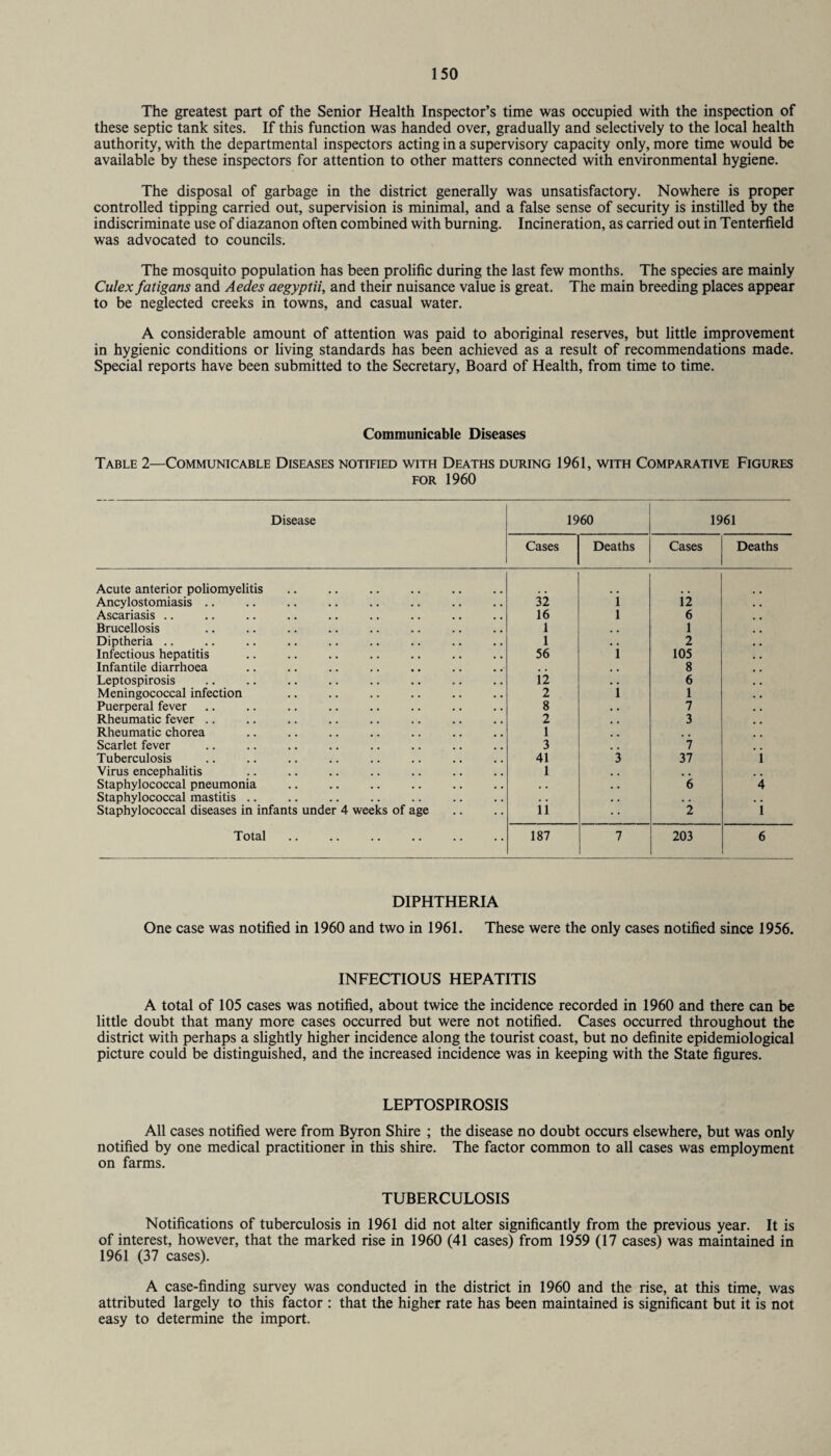 The greatest part of the Senior Health Inspector’s time was occupied with the inspection of these septic tank sites. If this function was handed over, gradually and selectively to the local health authority, with the departmental inspectors acting in a supervisory capacity only, more time would be available by these inspectors for attention to other matters connected with environmental hygiene. The disposal of garbage in the district generally was unsatisfactory. Nowhere is proper controlled tipping carried out, supervision is minimal, and a false sense of security is instilled by the indiscriminate use of diazanon often combined with burning. Incineration, as carried out in Tenterfield was advocated to councils. The mosquito population has been prolific during the last few months. The species are mainly Culex fatigans and Aedes aegyptii, and their nuisance value is great. The main breeding places appear to be neglected creeks in towns, and casual water. A considerable amount of attention was paid to aboriginal reserves, but little improvement in hygienic conditions or living standards has been achieved as a result of recommendations made. Special reports have been submitted to the Secretary, Board of Health, from time to time. Communicable Diseases Table 2—Communicable Diseases notified with Deaths during 1961, with Comparative Figures for 1960 Disease 1960 1961 Cases Deaths Cases Deaths Acute anterior poliomyelitis Ancylostomiasis .. 32 i \2 Ascariasis .. 16 l 6 Brucellosis 1 1 Diptheria .. 1 2 Infectious hepatitis 56 i 105 Infantile diarrhoea # * 8 Leptospirosis 12 6 Meningococcal infection 2 i 1 Puerperal fever 8 7 Rheumatic fever .. 2 3 Rheumatic chorea 1 Scarlet fever 3 1 Tuberculosis 41 3 37 i Virus encephalitis 1 , # # . Staphylococcal pneumonia • • 6 4 Staphylococcal mastitis .. • • . . . , Staphylococcal diseases in infants under 4 weeks of age 11 2 1 Total 187 7 203 6 DIPHTHERIA One case was notified in 1960 and two in 1961. These were the only cases notified since 1956. INFECTIOUS HEPATITIS A total of 105 cases was notified, about twice the incidence recorded in 1960 and there can be little doubt that many more cases occurred but were not notified. Cases occurred throughout the district with perhaps a slightly higher incidence along the tourist coast, but no definite epidemiological picture could be distinguished, and the increased incidence was in keeping with the State figures. LEPTOSPIROSIS All cases notified were from Byron Shire ; the disease no doubt occurs elsewhere, but was only notified by one medical practitioner in this shire. The factor common to all cases was employment on farms. TUBERCULOSIS Notifications of tuberculosis in 1961 did not alter significantly from the previous year. It is of interest, however, that the marked rise in 1960 (41 cases) from 1959 (17 cases) was maintained in 1961 (37 cases). A case-finding survey was conducted in the district in 1960 and the rise, at this time, was attributed largely to this factor : that the higher rate has been maintained is significant but it is not easy to determine the import.