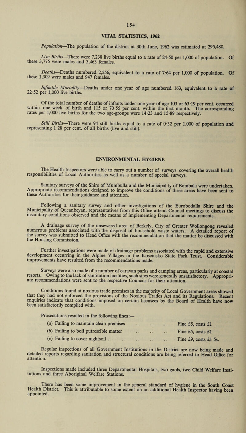 VITAL STATISTICS, 1962 Population—The population of the district at 30th June, 1962 was estimated at 295,480. Live Births—There were 7,238 live births equal to a rate of 24*50 per 1,000 of population. Of these 3,775 were males and 3,463 females. Deaths—Deaths numbered 2,256, equivalent to a rate of 7*64 per 1,000 of population. Of these 1,309 were males and 947 females. Infantile Mortality—Deaths under one year of age numbered 163, equivalent to a rate of 22*52 per 1,000 live births. Of the total number of deaths of infants under one year of age 103 or 63*19 per cent, occurred within one week of birth and 115 or 70*55 per cent, within the first month. The corresponding rates per 1,000 five births for the two age-groups were 14*23 and 15*89 respectively. Still Births—There were 94 still births equal to a rate of 0*32 per 1,000 of population and representing 1 *28 per cent, of all births (live and still). ENVIRONMENTAL HYGIENE The Health Inspectors were able to carry out a number of surveys covering the overall health responsibilities of Local Authorities as well as a number of special surveys. Sanitary surveys of the Shire of Mumbulla and the Municipality of Bombala were undertaken. Appropriate recommendations designed to improve the conditions of these areas have been sent to these Authorities for their guidance and attention. Following a sanitary survey and other investigations of the Eurobodalla Shire and the Municipality of Queanbeyan, representatives from this Office attend Council meetings to discuss the insanitary conditions observed and the means of implementing Departmental requirements. A drainage survey of the unsewered area of Berkely, City of Greater Wollongong revealed numerous problems associated with the disposal of household waste waters. A detailed report of the survey was submitted to Head Office with the recommendation that the matter be discussed with the Housing Commission. Further investigations were made of drainage problems associated with the rapid and extensive development occurring in the Alpine Villages in the Kosciusko State Park Trust. Considerable improvements have resulted from the recommendations made. Surveys were also made of a number of caravan parks and camping areas, particularly at coastal resorts. Owing to the lack of sanitation facilities, such sites were generally unsatisfactory. Appropri¬ ate recommendations were sent to the respective Councils for their attention. Conditions found at noxious trade premises in the majority of Local Government areas showed that they had not enforced the provisions of the Noxious Trades Act and its Regulations. Recent enquiries indicate that conditions imposed on certain licensees by the Board of Health have now been satisfactorily complied with. Prosecutions resulted in the following fines:— (a) Failing to maintain clean premises (b) Faffing to boil putrescible matter Fine £5, costs £1 Fine £5, costs £1 (c) Faffing to cover nightsoil .. .. Fine £9, costs £1 5s. Regular inspections of all Government Institutions in the District are now being made and detailed reports regarding sanitation and structural conditions are being referred to Head Office for attention. Inspections made included three Departmental Hospitals, two gaols, two Child Welfare Insti¬ tutions and three Aboriginal Welfare Stations. There has been some improvement in the general standard of hygiene in the South Coast Health District. This is attributable to some extent on an additional Health Inspector having been appointed.