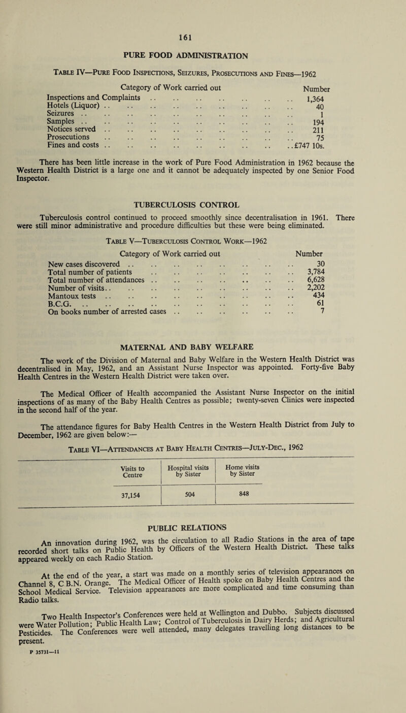 PURE FOOD ADMINISTRATION Table IV—Pure Food Inspections, Seizures, Prosecutions and Fines—1962 Category of Work carried out Number Inspections and Complaints. 1^64 Hotels (Liquor). ’ 40 Seizures .. .. .. .. .. .. .. .. .. .. ] Samples .. .. .. .. .. .. .. .. .. .. 194 Notices served. 211 Prosecutions . 75 Fines and costs.£747 10s. There has been little increase in the work of Pure Food Administration in 1962 because the Western Health District is a large one and it cannot be adequately inspected by one Senior Food Inspector. TUBERCULOSIS CONTROL Tuberculosis control continued to proceed smoothly since decentralisation in 1961. There were still minor administrative and procedure difficulties but these were being eliminated. Table V—Tuberculosis Control Work—1962 Category of Work carried out Number New cases discovered. • • • • 30 Total number of patients . • • • • 3,784 Total number of attendances. • • • • 6,628 Number of visits.. . • • • • 2,202 Mantoux tests . • • • 434 B.O.G. .. .. •• .. •• •• •• • • . • 61 On books number of arrested cases .. 7 MATERNAL AND BABY WELFARE The work of the Division of Maternal and Baby Welfare in the Western Health District was decentralised in May, 1962, and an Assistant Nurse Inspector was appointed. Forty-five Baby Health Centres in the Western Health District were taken over. The Medical Officer of Health accompanied the Assistant Nurse Inspector on the initial inspections of as many of the Baby Health Centres as possible; twenty-seven Clinics were inspected in the second half of the year. The attendance figures for Baby Health Centres in the Western Health District from July to December, 1962 are given below:— Table VI—Attendances at Baby Health Centres—July-Dec., 1962 Visits to Hospital visits Home visits Centre by Sister by Sister 37,154 504 848 PUBLIC RELATIONS An innovation during 1962, was the circulation to all Radio Stations in the area of tape recorded short talks on Public Health by Officers of the Western Health District. These talks appeared weekly on each Radio Station. At the end of the year, a start was made on a monthly series of television appearances on Channel 8 C B N Orange The Medical Officer of Health spoke on Baby Health Centres and the School Medical Service. Television appearances are more complicated and tune consuming than Radio talks. Twn Health Insoector’s Conferences were held at Wellington and Dubbo. Subjects discussed Jy° p p,?h1ic Health Law' Control of Tuberculosis in Dairy Herds; and Agricultural dfser T Sferen^s - -attended, many delegates travelling long distances to be present. P 35731—11