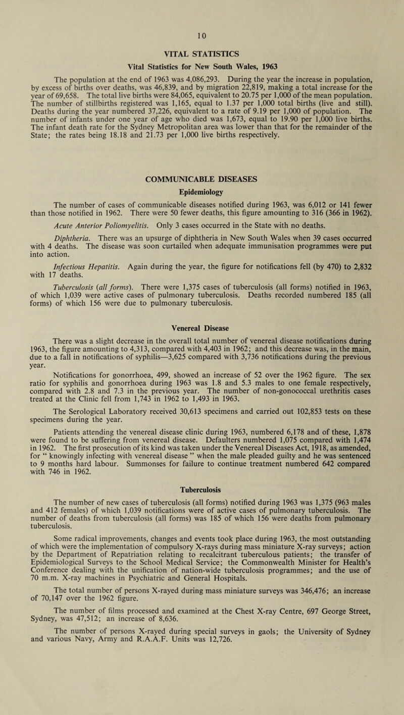VITAL STATISTICS Vital Statistics for New South Wales, 1963 The population at the end of 1963 was 4,086,293. During the year the increase in population, by excess of births over deaths, was 46,839, and by migration 22,819, making a total increase for the year of 69,658. The total live births were 84,065, equivalent to 20.75 per 1,000 of the mean population. The number of stillbirths registered was 1,165, equal to 1.37 per 1,000 total births (live and still). Deaths during the year numbered 37,226, equivalent to a rate of 9.19 per 1,000 of population. The number of infants under one year of age who died was 1,673, equal to 19.90 per 1,000 live births. The infant death rate for the Sydney Metropolitan area was lower than that for the remainder of the State; the rates being 18.18 and 21.73 per 1,000 live births respectively. COMMUNICABLE DISEASES Epidemiology The number of cases of communicable diseases notified during 1963, was 6,012 or 141 fewer than those notified in 1962. There were 50 fewer deaths, this figure amounting to 316 (366 in 1962). Acute Anterior Poliomyelitis. Only 3 cases occurred in the State with no deaths. Diphtheria. There was an upsurge of diphtheria in New South Wales when 39 cases occurred with 4 deaths. The disease was soon curtailed when adequate immunisation programmes were put into action. Infectious Hepatitis. Again during the year, the figure for notifications fell (by 470) to 2,832 with 17 deaths. Tuberculosis {all forms). There were 1,375 cases of tuberculosis (all forms) notified in 1963, of which 1,039 were active cases of pulmonary tuberculosis. Deaths recorded numbered 185 (all forms) of which 156 were due to pulmonary tuberculosis. Venereal Disease There was a slight decrease in the overall total number of venereal disease notifications during 1963, the figure amounting to 4,313, compared with 4,403 in 1962; and this decrease was, in the main, due to a fall in notifications of syphilis—3,625 compared with 3,736 notifications during the previous year. Notifications for gonorrhoea, 499, showed an increase of 52 over the 1962 figure. The sex ratio for syphilis and gonorrhoea during 1963 was 1.8 and 5.3 males to one female respectively, compared with 2.8 and 7.3 in the previous year. The number of non-gonococcal urethritis cases treated at the Clinic fell from 1,743 in 1962 to 1,493 in 1963. The Serological Laboratory received 30,613 specimens and carried out 102,853 tests on these specimens during the year. Patients attending the venereal disease clinic during 1963, numbered 6,178 and of these, 1,878 were found to be suffering from venereal disease. Defaulters numbered 1,075 compared with 1,474 in 1962. The first prosecution of its kind was taken under the Venereal Diseases Act, 1918, as amended, for “ knowingly infecting with venereal disease ” when the male pleaded guilty and he was sentenced to 9 months hard labour. Summonses for failure to continue treatment numbered 642 compared with 746 in 1962. Tuberculosis The number of new cases of tuberculosis (all forms) notified during 1963 was 1,375 (963 males and 412 females) of which 1,039 notifications were of active cases of pulmonary tuberculosis. The number of deaths from tuberculosis (all forms) was 185 of which 156 were deaths from pulmonary tuberculosis. Some radical improvements, changes and events took place during 1963, the most outstanding of which were the implementation of compulsory X-rays during mass miniature X-ray surveys; action by the Department of Repatriation relating to recalcitrant tuberculous patients; the transfer of Epidemiological Surveys to the School Medical Service; the Commonwealth Minister for Health’s Conference dealing with the unification of nation-wide tuberculosis programmes; and the use of 70 m.m. X-ray machines in Psychiatric and General Hospitals. The total number of persons X-rayed during mass miniature surveys was 346,476; an increase of 70,147 over the 1962 figure. The number of films processed and examined at the Chest X-ray Centre, 697 George Street, Sydney, was 47,512; an increase of 8,636. The number of persons X-rayed during special surveys in gaols; the University of Sydney and various Navy, Army and R.A.A.F. Units was 12,726.