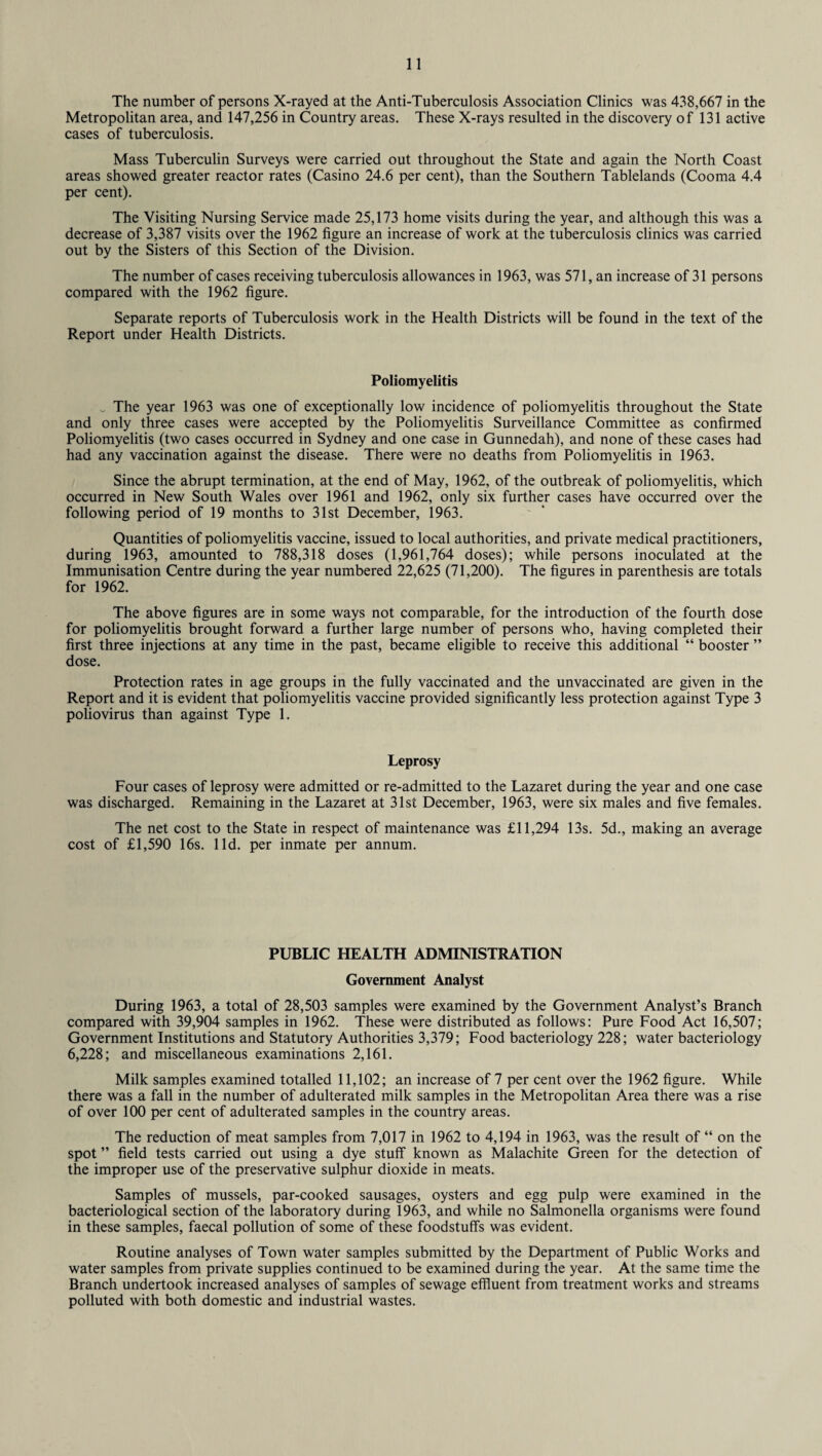The number of persons X-rayed at the Anti-Tuberculosis Association Clinics was 438,667 in the Metropolitan area, and 147,256 in Country areas. These X-rays resulted in the discovery of 131 active cases of tuberculosis. Mass Tuberculin Surveys were carried out throughout the State and again the North Coast areas showed greater reactor rates (Casino 24.6 per cent), than the Southern Tablelands (Cooma 4.4 per cent). The Visiting Nursing Service made 25,173 home visits during the year, and although this was a decrease of 3,387 visits over the 1962 figure an increase of work at the tuberculosis clinics was carried out by the Sisters of this Section of the Division. The number of cases receiving tuberculosis allowances in 1963, was 571, an increase of 31 persons compared with the 1962 figure. Separate reports of Tuberculosis work in the Health Districts will be found in the text of the Report under Health Districts. Poliomyelitis ^ The year 1963 was one of exceptionally low incidence of poliomyelitis throughout the State and only three cases were accepted by the Poliomyelitis Surveillance Committee as confirmed Poliomyelitis (two cases occurred in Sydney and one case in Gunnedah), and none of these cases had had any vaccination against the disease. There were no deaths from Poliomyelitis in 1963. Since the abrupt termination, at the end of May, 1962, of the outbreak of poliomyelitis, which occurred in New South Wales over 1961 and 1962, only six further cases have occurred over the following period of 19 months to 31st December, 1963. Quantities of poliomyelitis vaccine, issued to local authorities, and private medical practitioners, during 1963, amounted to 788,318 doses (1,961,764 doses); while persons inoculated at the Immunisation Centre during the year numbered 22,625 (71,200). The figures in parenthesis are totals for 1962. The above figures are in some ways not comparable, for the introduction of the fourth dose for poliomyelitis brought forward a further large number of persons who, having completed their first three injections at any time in the past, became eligible to receive this additional “ booster ” dose. Protection rates in age groups in the fully vaccinated and the unvaccinated are given in the Report and it is evident that poliomyelitis vaccine provided significantly less protection against Type 3 poliovirus than against Type 1. Leprosy Four cases of leprosy were admitted or re-admitted to the Lazaret during the year and one case was discharged. Remaining in the Lazaret at 31st December, 1963, were six males and five females. The net cost to the State in respect of maintenance was £11,294 13s. 5d., making an average cost of £1,590 16s. lid. per inmate per annum. PUBLIC HEALTH ADMINISTRATION Government Analyst During 1963, a total of 28,503 samples were examined by the Government Analyst’s Branch compared with 39,904 samples in 1962. These were distributed as follows: Pure Food Act 16,507; Government Institutions and Statutory Authorities 3,379; Food bacteriology 228; water bacteriology 6,228; and miscellaneous examinations 2,161. Milk samples examined totalled 11,102; an increase of 7 per cent over the 1962 figure. While there was a fall in the number of adulterated milk samples in the Metropolitan Area there was a rise of over 100 per cent of adulterated samples in the country areas. The reduction of meat samples from 7,017 in 1962 to 4,194 in 1963, was the result of “ on the spot ” field tests carried out using a dye stuff known as Malachite Green for the detection of the improper use of the preservative sulphur dioxide in meats. Samples of mussels, par-cooked sausages, oysters and egg pulp were examined in the bacteriological section of the laboratory during 1963, and while no Salmonella organisms were found in these samples, faecal pollution of some of these foodstuffs was evident. Routine analyses of Town water samples submitted by the Department of Public Works and water samples from private supplies continued to be examined during the year. At the same time the Branch undertook increased analyses of samples of sewage effluent from treatment works and streams polluted with both domestic and industrial wastes.