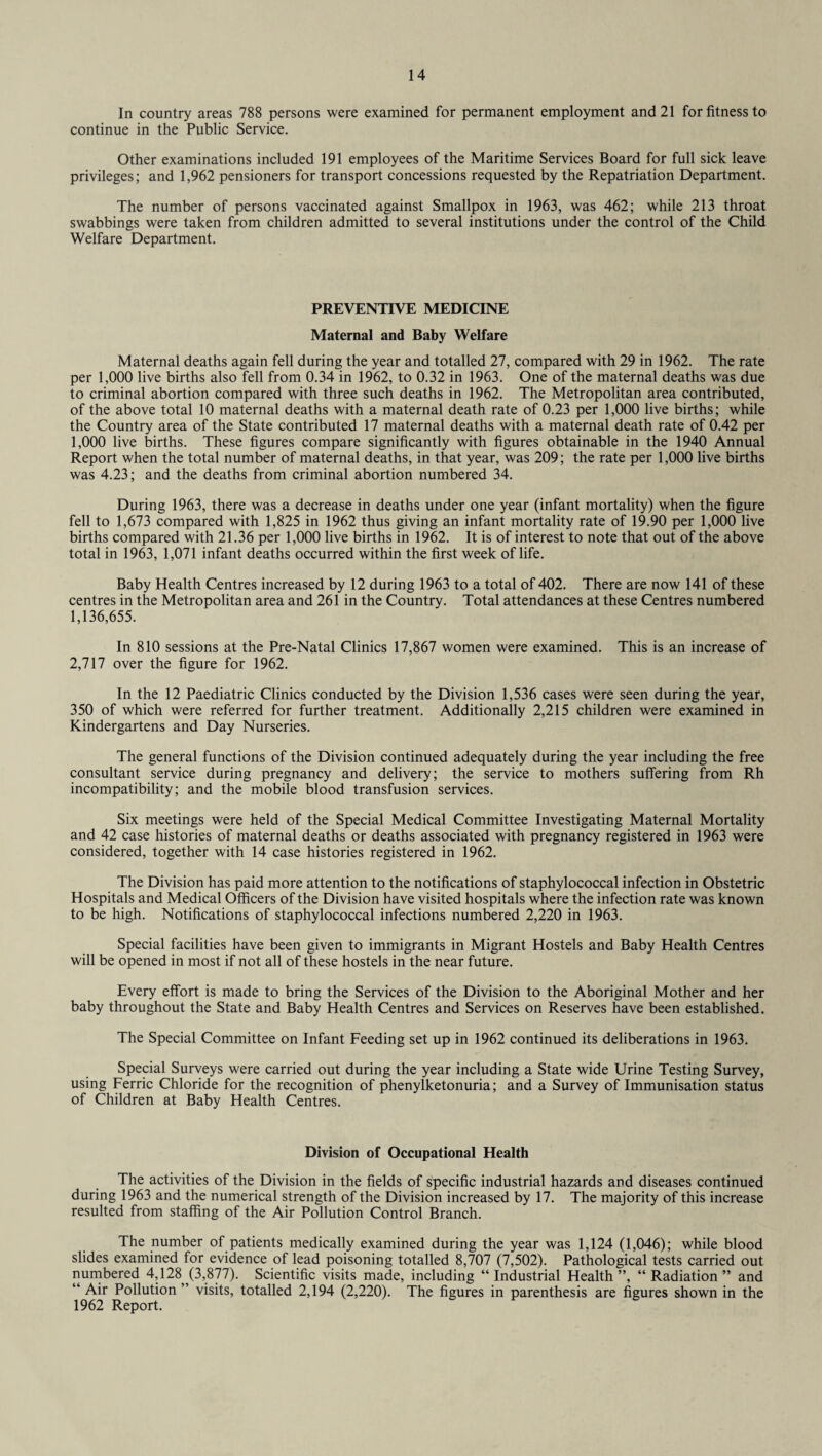 In country areas 788 persons were examined for permanent employment and 21 for fitness to continue in the Public Service. Other examinations included 191 employees of the Maritime Services Board for full sick leave privileges; and 1,962 pensioners for transport concessions requested by the Repatriation Department. The number of persons vaccinated against Smallpox in 1963, was 462; while 213 throat swabbings were taken from children admitted to several institutions under the control of the Child Welfare Department. PREVENTIVE MEDICINE Maternal and Baby Welfare Maternal deaths again fell during the year and totalled 27, compared with 29 in 1962. The rate per 1,000 live births also fell from 0.34 in 1962, to 0.32 in 1963. One of the maternal deaths was due to criminal abortion compared with three such deaths in 1962. The Metropolitan area contributed, of the above total 10 maternal deaths with a maternal death rate of 0.23 per 1,000 live births; while the Country area of the State contributed 17 maternal deaths with a maternal death rate of 0.42 per 1,000 live births. These figures compare significantly with figures obtainable in the 1940 Annual Report when the total number of maternal deaths, in that year, was 209; the rate per 1,000 live births was 4.23; and the deaths from criminal abortion numbered 34. During 1963, there was a decrease in deaths under one year (infant mortality) when the figure fell to 1,673 compared with 1,825 in 1962 thus giving an infant mortality rate of 19.90 per 1,000 live births compared with 21.36 per 1,000 live births in 1962. It is of interest to note that out of the above total in 1963, 1,071 infant deaths occurred within the first week of life. Baby Health Centres increased by 12 during 1963 to a total of 402. There are now 141 of these centres in the Metropolitan area and 261 in the Country. Total attendances at these Centres numbered 1,136,655. In 810 sessions at the Pre-Natal Clinics 17,867 women were examined. This is an increase of 2,717 over the figure for 1962. In the 12 Paediatric Clinics conducted by the Division 1,536 cases were seen during the year, 350 of which were referred for further treatment. Additionally 2,215 children were examined in Kindergartens and Day Nurseries. The general functions of the Division continued adequately during the year including the free consultant service during pregnancy and delivery; the service to mothers suffering from Rh incompatibility; and the mobile blood transfusion services. Six meetings were held of the Special Medical Committee Investigating Maternal Mortality and 42 case histories of maternal deaths or deaths associated with pregnancy registered in 1963 were considered, together with 14 case histories registered in 1962. The Division has paid more attention to the notifications of staphylococcal infection in Obstetric Hospitals and Medical Officers of the Division have visited hospitals where the infection rate was known to be high. Notifications of staphylococcal infections numbered 2,220 in 1963. Special facilities have been given to immigrants in Migrant Hostels and Baby Health Centres will be opened in most if not all of these hostels in the near future. Every effort is made to bring the Services of the Division to the Aboriginal Mother and her baby throughout the State and Baby Health Centres and Services on Reserves have been established. The Special Committee on Infant Feeding set up in 1962 continued its deliberations in 1963. Special Surveys were carried out during the year including a State wide Urine Testing Survey, using Ferric Chloride for the recognition of phenylketonuria; and a Survey of Immunisation status of Children at Baby Health Centres. Division of Occupational Health The activities of the Division in the fields of specific industrial hazards and diseases continued during 1963 and the numerical strength of the Division increased by 17. The majority of this increase resulted from staffing of the Air Pollution Control Branch. The number of patients medically examined during the year was 1,124 (1,046); while blood slides examined for evidence of lead poisoning totalled 8,707 (7,502). Pathological tests carried out numbered 4,128 (3,877). Scientific visits made, including “ Industrial Health ”, “ Radiation ” and “ Air Pollution ” visits, totalled 2,194 (2,220). The figures in parenthesis are figures shown in the 1962 Report.