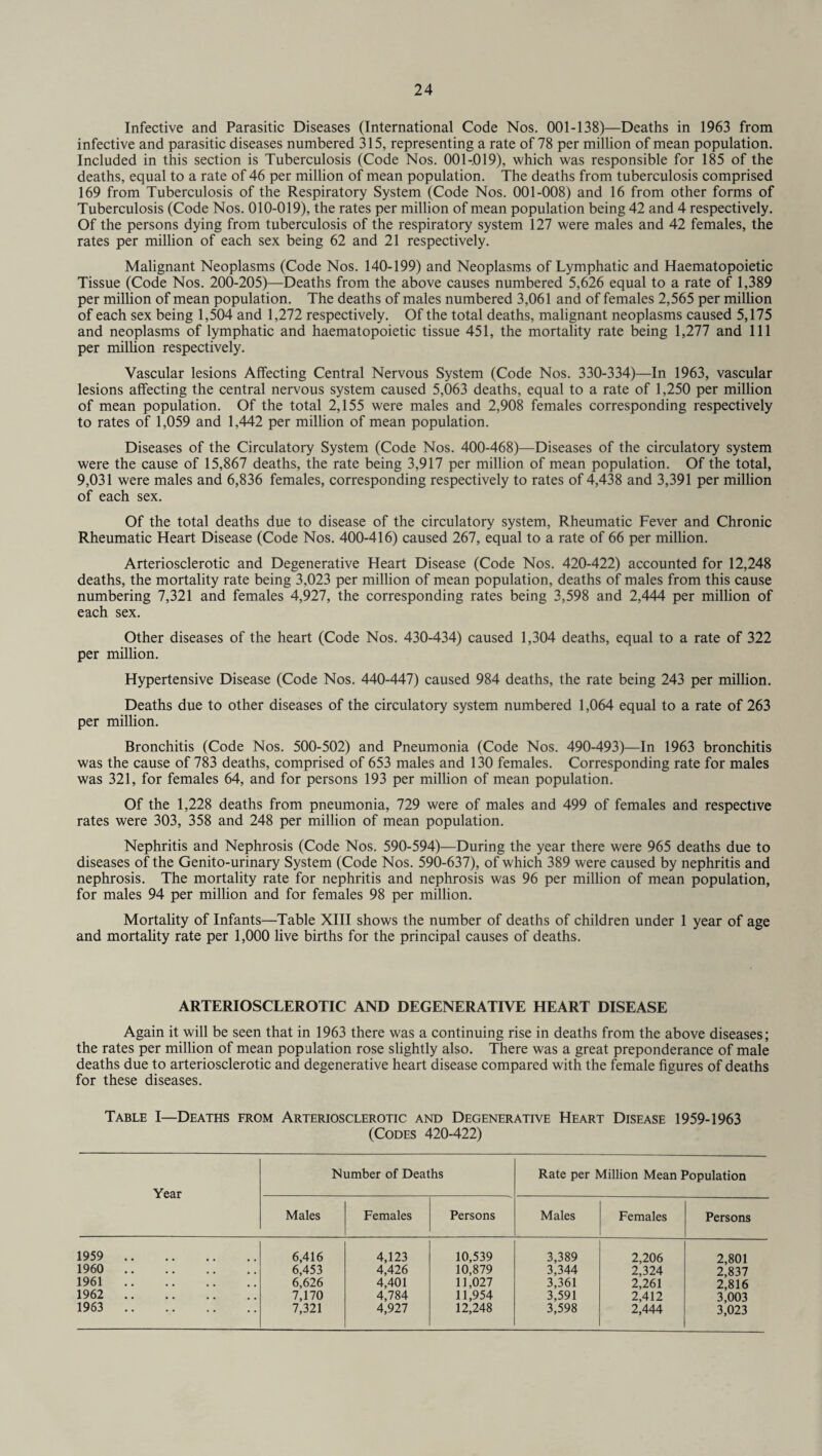 Infective and Parasitic Diseases (International Code Nos. 001-138)—Deaths in 1963 from infective and parasitic diseases numbered 315, representing a rate of 78 per million of mean population. Included in this section is Tuberculosis (Code Nos. 001-019), which was responsible for 185 of the deaths, equal to a rate of 46 per million of mean population. The deaths from tuberculosis comprised 169 from Tuberculosis of the Respiratory System (Code Nos. 001-008) and 16 from other forms of Tuberculosis (Code Nos. 010-019), the rates per million of mean population being 42 and 4 respectively. Of the persons dying from tuberculosis of the respiratory system 127 were males and 42 females, the rates per million of each sex being 62 and 21 respectively. Malignant Neoplasms (Code Nos. 140-199) and Neoplasms of Lymphatic and Haematopoietic Tissue (Code Nos. 200-205)—Deaths from the above causes numbered 5,626 equal to a rate of 1,389 per million of mean population. The deaths of males numbered 3,061 and of females 2,565 per million of each sex being 1,504 and 1,272 respectively. Of the total deaths, malignant neoplasms caused 5,175 and neoplasms of lymphatic and haematopoietic tissue 451, the mortality rate being 1,277 and 111 per million respectively. Vascular lesions Affecting Central Nervous System (Code Nos. 330-334)—In 1963, vascular lesions affecting the central nervous system caused 5,063 deaths, equal to a rate of 1,250 per million of mean population. Of the total 2,155 were males and 2,908 females corresponding respectively to rates of 1,059 and 1,442 per million of mean population. Diseases of the Circulatory System (Code Nos. 400-468)—Diseases of the circulatory system were the cause of 15,867 deaths, the rate being 3,917 per million of mean population. Of the total, 9,031 were males and 6,836 females, corresponding respectively to rates of 4,438 and 3,391 per million of each sex. Of the total deaths due to disease of the circulatory system, Rheumatic Fever and Chronic Rheumatic Heart Disease (Code Nos. 400-416) caused 267, equal to a rate of 66 per million. Arteriosclerotic and Degenerative Heart Disease (Code Nos. 420-422) accounted for 12,248 deaths, the mortality rate being 3,023 per million of mean population, deaths of males from this cause numbering 7,321 and females 4,927, the corresponding rates being 3,598 and 2,444 per million of each sex. Other diseases of the heart (Code Nos. 430-434) caused 1,304 deaths, equal to a rate of 322 per million. Hypertensive Disease (Code Nos. 440-447) caused 984 deaths, the rate being 243 per million. Deaths due to other diseases of the circulatory system numbered 1,064 equal to a rate of 263 per million. Bronchitis (Code Nos. 500-502) and Pneumonia (Code Nos. 490-493)—In 1963 bronchitis was the cause of 783 deaths, comprised of 653 males and 130 females. Corresponding rate for males was 321, for females 64, and for persons 193 per million of mean population. Of the 1,228 deaths from pneumonia, 729 were of males and 499 of females and respective rates were 303, 358 and 248 per million of mean population. Nephritis and Nephrosis (Code Nos. 590-594)—During the year there were 965 deaths due to diseases of the Genito-urinary System (Code Nos. 590-637), of which 389 were caused by nephritis and nephrosis. The mortality rate for nephritis and nephrosis was 96 per million of mean population, for males 94 per million and for females 98 per million. Mortality of Infants—Table XIII shows the number of deaths of children under 1 year of age and mortality rate per 1,000 live births for the principal causes of deaths. ARTERIOSCLEROTIC AND DEGENERATIVE HEART DISEASE Again it will be seen that in 1963 there was a continuing rise in deaths from the above diseases; the rates per million of mean population rose slightly also. There was a great preponderance of male deaths due to arteriosclerotic and degenerative heart disease compared with the female figures of deaths for these diseases. Table I—Deaths from Arteriosclerotic and Degenerative Heart Disease 1959-1963 (Codes 420-422) Year Number of Deaths Rate per Million Mean Population Males Females Persons Males Females Persons 1959 . 6,416 4,123 10,539 3,389 2,206 2,801 1960 . 6,453 4,426 10,879 3,344 2,324 2,837 1961. 6,626 4,401 11,027 3,361 2,261 2,816 1962 . 7,170 4,784 11,954 3,591 2,412 3,003 1963 . 7,321 4,927 12,248 3,598 2,444 3,023