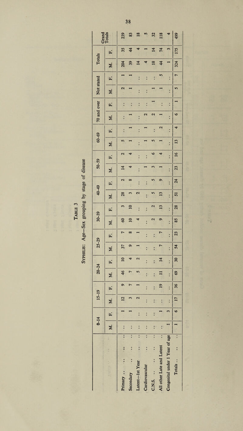 4) co cd <D CO O bO 3 ro s 3 *D bO C • rH Ov 3 O fca s 00 <D b« < co ►H M s on Grand Totals Ov m oo >/-> cn oo tj- cn oo «—i cn *-> CN r-l 499 CO Tf Tf *-< Tf Tf r»5 wo C/3 ni co rr *—i r* r- »-h 13 c L Tt- OV T)- Tf 00 •—1 r- O co r-i »-* O' CN S <N CO v-l -I W r-~ *C • <U fa • • • • 15 CO CN »—i *—i *—i wo M, * fa r-H 2 fa III! . . c 'c o — CN CN »-i vo o S • • • • • • c- H H CS fa • • • • o VC l/“J «H f-1 CO rH CO s' • r-l CN Tf VO Tt* VO fa • • • On o Tt* v—i cn i-i co s r-l CN CN 00 VO Ov fa • • • CN Ov * oo cn cN vo cn s CN • i-H • VI cn O CN cn 00 fa CN Ov CO d O O -Vf CN OV wo M. VO r-i • • 00 h* 00 »H t- CO fa • • • • • • CN Ov cn 1 •o 7 9 1 7 M. CO ... • • • W0 O vt (N rj- o fa r-* • • r—1 • • t CO Tl CN 1 C vo »o ON ei M. Tj* • • r-H • VO Ov C- v—( Ov vo fa • • 1—< • co OV 1 wo CN CO CN r- S' • • • • • • • • r-H *-l *-l *-H CO VO fa • • • Tj r- 1 d rH S' • ••••• • • • • • • O oo ctf fa-. -*-» o a fa. • • • <U aj ctf hJ d> t* • # -a rH <# • fa. • a fa. c3 ctf <D O fa. 42 <L> ■4~> a • *♦-» C/3 3 o • cd »_) P £ rH CO a fa. aJ •«-» >% a > <L> *2 fa. T3 o • 43 C a a c on -*-* 6 £ o 8 C/5 o ■w Ctf H-) T3 fa. aJ o £ U o 3 60 a o U