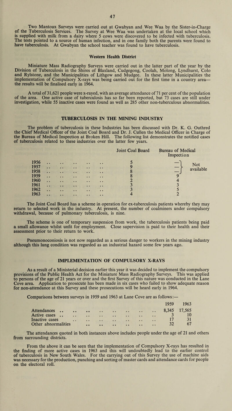Two Mantoux Surveys were carried out at Gwabyan and Wee Waa by the Sister-in-Charge of the Tuberculosis Services. The Survey at Wee Waa was undertaken at the local school which is supplied with milk from a dairy where 5 cows were discovered to be infected with tuberculosis. The tests pointed to a source of human infection, and in one family both the parents were found to have tuberculosis. At Gwabyan the school teacher was found to have tuberculosis. Western Health District Miniature Mass Radiography Surveys were carried out in the latter part of the year by the Division of Tuberculosis in the Shires of Blaxland, Cudgegong, Coolah, Molong, Lyndhurst, Colo and Rylstone, and the Municipalities of Lithgow and Mudgee. In these latter Municipalities the implementation of Compulsory X-rays was being carried out for the first time in a country area— the results will be finalised early in 1964. A total of 31,621 people were x-rayed, with an average attendance of 71 per cent of the population of the area. One active case of tuberculosis has so far been reported, but 73 cases are still under investigation, while 55 inactive cases were found as well as 285 other non-tuberculous abnormalities. TUBERCULOSIS IN THE MINING INDUSTRY The problem of tuberculosis in these Industries has been discussed with Dr. K. G. Outhred the Chief Medical Officer of the Joint Coal Board and Dr. J. Cullen the Medical Officer in Charge of the Bureau of Medical Inspection at Broken Hill. The following list demonstrates the notified cases of tuberculosis related to these industries over the latter few years. Joint Coal Board Bureau of Medical Inspection Z\ Not _ | available 9 4 3 5 2 The Joint Coal Board has a scheme in operation for ex-tuberculosis patients whereby they may return to selected work in the industry. At present, the number of coalminers under compulsory withdrawal, because of pulmonary tuberculosis, is nine. The scheme is one of temporary suspension from work, the tuberculosis patients being paid a small allowance whilst unfit for employment. Close supervision is paid to their health and their assessment prior to their return to work. Pneumonoconiosis is not now regarded as a serious danger to workers in the mining industry although this lung condition was regarded as an industrial hazard some few years ago. 1956 5 1957 9 1958 8 1959 8 1960 2 1961 3 1962 3 1963 4 IMPLEMENTATION OF COMPULSORY X-RAYS As a result of a Ministerial decision earlier this year it was decided to implement the compulsory provisions of the Public Health Act for the Miniature Mass Radiography Surveys. This was applied to persons of the age of 21 years or over and the first Survey of this nature was conducted in the Lane Cove area. Application to prosecute has been made in six cases who failed to show adequate reason for non-attendance at this Survey and these prosecutions will be heard early in 1964. Comparisons between surveys in 1959 and 1963 at Lane Cove are as follows:— 1959 1963 Attendances. 8,345 17,565 Active cases .. .. .. .. .. .. .. .. 3 10 Inactive cases .. .. .. .. .. .. .. 17 31 Other abnormalities . 32 67 The attendances quoted in both instances above includes people under the age of 21 and others from surrounding districts. From the above it can be seen that the implementation of Compulsory X-rays has resulted in the finding of more active cases in 1963 and this will undoubtedly lead to the earlier control of tuberculosis in New South Wales. For the carrying out of this Survey the use of machine aids was necessary for the production, punching and sorting of master cards and attendance cards for people on the electoral roll.