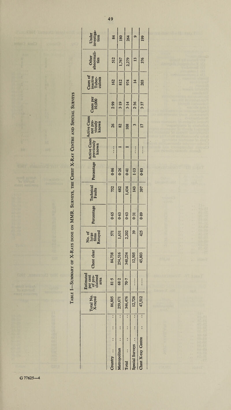 <3 8> © On ON 00 00 VO ON £ a>*i3 i-H 04 • w* 1 » —4 Ih CT3 E ft <N On co VO 43 i_ <D i—4 VO O' i-4 X 0+3 O c x> »o (N rf Ctf o > i.S2 <N CO-- y « <N Tt- m ID q£ O VO i—4 r-~ o 2 cs P'S U.SH 3 i—< 00 ON <N 1-4 8.8 ON ON NO <D —T 00 w cb ^ ON C4 i-4 co 1—4 co fp 04 rp cn u co <D M , p >, c 0 rv g >S NO <N oo co r~ 04 00 o iH >o-i a ts G >’^ 1—4 < CO <L> s, c3 co fl u § * • 1—4 1—4 • • <d.2 o • • • > > c • • • 'ft 2* * O to cS •*-» no NO 1—4 co fO (L> oo <N 1-4 00 O 6 6 6 4-4 6 <L> OU 03 „ 04 fN CO i O cO »0 00 cn ON 31 1£ NO 1—4 m H o 60 c3 co co co ^H ON O vo NO NO co 00 o 6 6 6 6 6 d> Dh 4h TJ 1-4 <N On CO r~ (O O co CN »o VO 04 • t-< C o3 •^JSE <3 Z c4 i-H 04 Ui ctf JJ 00 NO Tj- co m m lo o o o r^- in 04 CO oo •4-* CO Tf rf o cT1 CO* OO co 1-4 -C 04 to U T3 O t! iT3 t3 £ 2 § «i E o a| 2 in 04 OO o I • •rj j-jcw 03 cS Ja°o 00 NO t- 6 73 co i-H NO NO C4 o r- <N i—4 ^ >. 00 VO »o VO oC vcT ri r~* 4-» 1 00 CO y—i °X (N CO • • • • • • • • ; : o v-< a <1> >N u G <u • ctf ■4H » —4 • > Ih 3 >» Cj Ih >* (-4 O cx T/l • ■< X 4-* C! 3 o M 4-* <D S 13 4-* d • H o <D 4-» CO o o U O H a. CO 0 G 77625—4