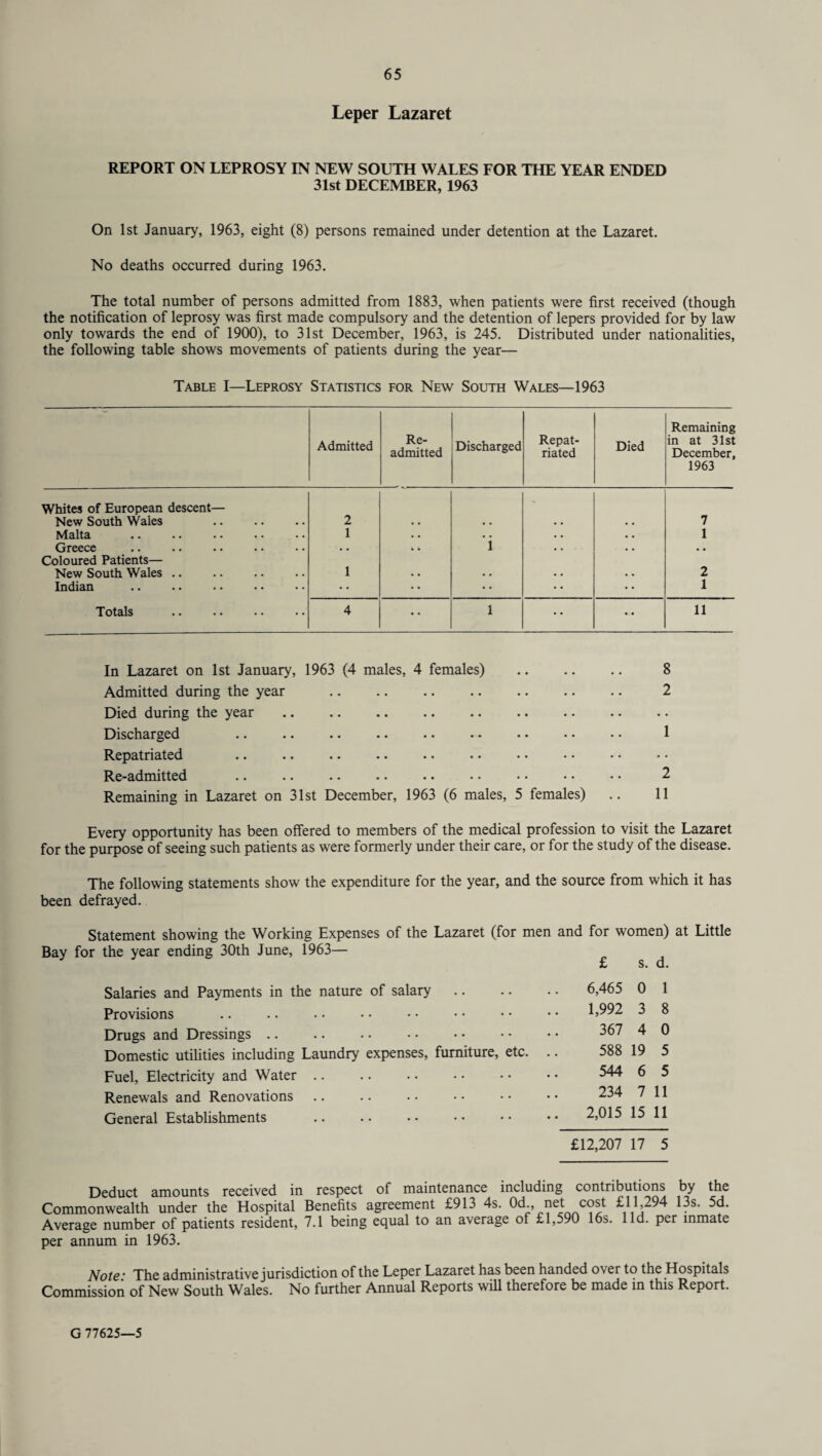 Leper Lazaret REPORT ON LEPROSY IN NEW SOUTH WALES FOR THE YEAR ENDED 31st DECEMBER, 1963 On 1st January, 1963, eight (8) persons remained under detention at the Lazaret. No deaths occurred during 1963. The total number of persons admitted from 1883, when patients were first received (though the notification of leprosy was first made compulsory and the detention of lepers provided for by law only towards the end of 1900), to 31st December, 1963, is 245. Distributed under nationalities, the following table shows movements of patients during the year— Table I—Leprosy Statistics for New South Wales—1963 Admitted Re¬ admitted Discharged Repat¬ riated Died Remaining in at 31st December, 1963 Whites of European descent— New South Wales 2 - 7 Malta 1 • • • • • • • • 1 Greece • • • • 1 • • • • • • Coloured Patients— New South Wales .. 1 2 Indian •• •• •• •• •• • • • • • • 1 Totals 4 • • 1 •• ... 11 In Lazaret on 1st January, 1963 (4 males, 4 females) . 8 Admitted during the year . 2 Died during the year Discharged .. .. .. .. .. . • • • • • • • 1 Repatriated Re-admitted . 2 Remaining in Lazaret on 31st December, 1963 (6 males, 5 females) .. 11 Every opportunity has been offered to members of the medical profession to visit the Lazaret for the purpose of seeing such patients as were formerly under their care, or for the study of the disease. The following statements show the expenditure for the year, and the source from which it has been defrayed. Statement showing the Working Expenses of the Lazaret (for men and for women) at Little Bay for the year ending 30th June, 1963— Salaries and Payments in the nature of salary Provisions Drugs and Dressings. Domestic utilities including Laundry expenses, furniture, etc. Fuel, Electricity and Water Renewals and Renovations General Establishments . Deduct amounts received in respect of maintenance including contributions by the Commonwealth under the Hospital Benefits agreement £913 4s. 0d., net cost £11,294 13s. 5d. Average number of patients resident, 7.1 being equal to an average of £1,590 16s. lid. per inmate per annum in 1963. Note • The administrative jurisdiction of the Leper Lazaret has been handed over to the Hospitals Commission of New South Wales. No further Annual Reports will therefore be made in this Report. £ s. d. 6,465 0 1 1,992 3 8 367 4 0 588 19 5 544 6 5 234 7 11 2,015 15 11 £12,207 17 5 G 77625—5