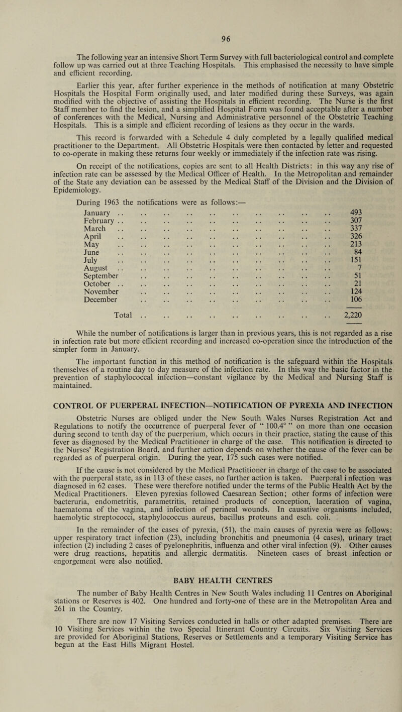 The following year an intensive Short Term Survey with full bacteriological control and complete follow up was carried out at three Teaching Hospitals. This emphasised the necessity to have simple and efficient recording. Earlier this year, after further experience in the methods of notification at many Obstetric Hospitals the Hospital Form originally used, and later modified during these Surveys, was again modified with the objective of assisting the Hospitals in efficient recording. The Nurse is the first Staff member to find the lesion, and a simplified Hospital Form was found acceptable after a number of conferences with the Medical, Nursing and Administrative personnel of the Obstetric Teaching Hospitals. This is a simple and efficient recording of lesions as they occur in the wards. This record is forwarded with a Schedule 4 duly completed by a legally qualified medical practitioner to the Department. All Obstetric Hospitals were then contacted by letter and requested to co-operate in making these returns four weekly or immediately if the infection rate was rising. On receipt of the notifications, copies are sent to all Health Districts: in this way any rise of infection rate can be assessed by the Medical Officer of Health. In the Metropolitan and remainder of the State any deviation can be assessed by the Medical Staff of the Division and the Division of Epidemiology. During 1963 the notifications were as follows:— January . February .. .. . March April . May . June July . August .. .. . September October November December 493 307 337 326 213 84 151 7 51 21 124 106 Total 2,220 While the number of notifications is larger than in previous years, this is not regarded as a rise in infection rate but more efficient recording and increased co-operation since the introduction of the simpler form in January. The important function in this method of notification is the safeguard within the Hospitals themselves of a routine day to day measure of the infection rate. In this way the basic factor in the prevention of staphylococcal infection—constant vigilance by the Medical and Nursing Staff is maintained. CONTROL OF PUERPERAL INFECTION—NOTIFICATION OF PYREXIA AND INFECTION Obstetric Nurses are obliged under the New South Wales Nurses Registration Act and Regulations to notify the occurrence of puerperal fever of “ 100.4° ” on more than one occasion during second to tenth day of the puerperium, which occurs in their practice, stating the cause of this fever as diagnosed by the Medical Practitioner in charge of the case. This notification is directed to the Nurses’ Registration Board, and further action depends on whether the cause of the fever can be regarded as of puerperal origin. During the year, 175 such cases were notified. If the cause is not considered by the Medical Practitioner in charge of the case to be associated with the puerperal state, as in 113 of these cases, no further action is taken. Puerperal i nfection was diagnosed in 62 cases. These were therefore notified under the terms of the Public Health Act by the Medical Practitioners. Eleven pyrexias followed Caesarean Section; other forms of infection were bacteruria, endometritis, parametritis, retained products of conception, laceration of vagina, haematoma of the vagina, and infection of perineal wounds. In causative organisms included, haemolytic streptococci, staphylococcus aureus, bacillus proteuns and esch. coli. In the remainder of the cases of pyrexia, (51), the main causes of pyrexia were as follows: upper respiratory tract infection (23), including bronchitis and pneumonia (4 cases), urinary tract infection (2) including 2 cases of pyelonephritis, influenza and other viral infection (9). Other causes were drug reactions, hepatitis and allergic dermatitis. Nineteen cases of breast infection or engorgement were also notified. BABY HEALTH CENTRES The number of Baby Health Centres in New South Wales including 11 Centres on Aboriginal stations or Reserves is 402. One hundred and forty-one of these are in the Metropolitan Area and 261 in the Country. There are now 17 Visiting Services conducted in halls or other adapted premises. There are 10 Visiting Services within the two Special Itinerant Country Circuits. Six Visiting Services are provided for Aboriginal Stations, Reserves or Settlements and a temporary Visiting Service has begun at the East Hills Migrant Hostel.