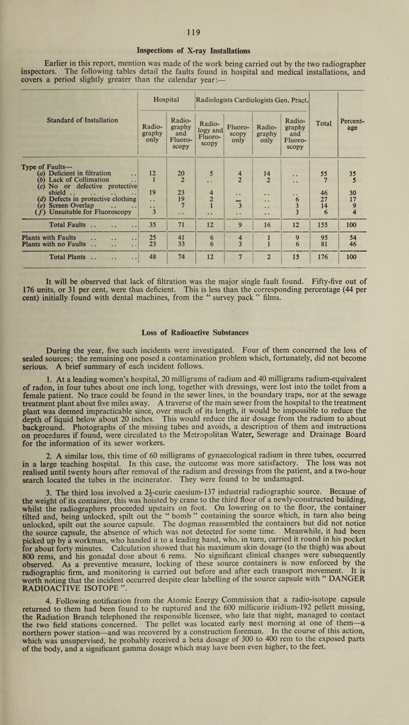 Inspections of X-ray Installations Earlier in this report, mention was made of the work being carried out by the two radiographer inspectors. The following tables detail the faults found in hospital and medical installations, and covers a period slightly greater than the calendar year:— Hospital Radiologists Cardiologists Gen. Pract. Standard of Installation Radio¬ graphy only Radio¬ graphy and Fluoro¬ scopy Radio¬ logy and Fluoro¬ scopy Fluoro¬ scopy only Radio¬ graphy only Radio¬ graphy and Fluoro¬ scopy Total Percent¬ age Type of Faults— (a) Deficient in filtration 12 20 5 4 14 55 35 lb) Lack of Collimation 1 2 2 2 7 5 (c) No or defective protective shield .. 19 23 4 46 30 (<d) Defects in protective clothing 19 2 6 27 17 le) Screen Overlap . # 7 1 3 3 14 9 (/) Unsuitable for Fluoroscopy 3 •• • • • • 3 6 4 Total Faults .. 35 71 12 9 16 12 155 100 Plants with Faults 25 41 6 4 1 9 95 54 Plants with no Faults .. 23 33 6 3 1 6 81 46 Total Plants .. 48 74 12 7 2 15 176 100 It will be observed that lack of filtration was the major single fault found. Fifty-five out of 176 units, or 31 per cent, were thus deficient. This is less than the corresponding percentage (44 per cent) initially found with dental machines, from the “ survey pack ” films. Loss of Radioactive Substances During the year, five such incidents were investigated. Four of them concerned the loss of sealed sources; the remaining one posed a contamination problem which, fortunately, did not become serious. A brief summary of each incident follows. 1. At a leading women’s hospital, 20 milligrams of radium and 40 milligrams radium-equivalent of radon, in four tubes about one inch long, together with dressings, were lost into the toilet from a female patient. No trace could be found in the sewer lines, in the boundary traps, nor at the sewage treatment plant about five miles away. A traverse of the main sewer from the hospital to the treatment plant was deemed impracticable since, over much of its length, it would be impossible to reduce the depth of liquid below about 20 inches. This would reduce the air dosage from the radium to about background. Photographs of the missing tubes and avoids, a description of them and instructions on procedures if found, were circulated to the Metropolitan Water, Sewerage and Drainage Board for the information of its sewer workers. 2. A similar loss, this time of 60 milligrams of gynaecological radium in three tubes, occurred in a large teaching hospital. In this case, the outcome was more satisfactory. The loss was not realised until twenty hours after removal of the radium and dressings from the patient, and a two-hour search located the tubes in the incinerator. They were found to be undamaged. 3. The third loss involved a 2^-curie caesium-137 industrial radiographic source. Because of the weight of its container, this was hoisted by crane to the third floor of a newly-constructed building, whilst the radiographers proceeded upstairs on foot. On lowering on to the floor, the container tilted and, being unlocked, spilt out the “ bomb ” containing the source which, in turn also being unlocked, spilt out the source capsule. The dogman reassembled the containers but did not notice the source capsule, the absence of which was not detected for some time. Meanwhile, it had been picked up by a workman, who handed it to a leading hand, who, in turn, carried it round in his pocket for about forty minutes. Calculation showed that his maximum skin dosage (to the thigh) was about 800 rems, and his gonadal dose about 6 rems. No significant clinical changes were subsequently observed. As a preventive measure, locking of these source containers is now enforced by the radiographic firm, and monitoring is carried out before and after each transport movement. It is worth noting that the incident occurred despite clear labelling of the source capsule with ‘ DANGER RADIOACTIVE ISOTOPE ”. 4. Following notification from the Atomic Energy Commission that a radio-isotope capsule returned to them had been found to be ruptured and the 600 millicurie iridium-192 pellett missing, the Radiation Branch telephoned the responsible licensee, who late that night, managed to contact the two field stations concerned. The pellet was located early next morning at one of them—a northern power station—and was recovered by a construction foreman. In the course ol this action, which was unsupervised, he probably received a beta dosage of 300 to 400 rem to the exposed parts of the body, and a significant gamma dosage which may have been even higher, to the feet.