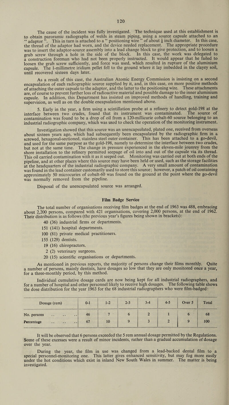 The cause of the incident was fully investigated. The technique used at this establishment is to obtain paroramic radiographs of welds in steam piping, using a source capsule attached to an “ adaptor This in turn is attached to a “ positioning wire ” of about \ inch diameter. In this case, the thread of the adaptor had worn, and the device needed replacement. The appropriate procedure was to insert the adaptor-source assembly into a lead change block to give protection, and to loosen a grub screw through a hole in the side of the block. In this case, the work was delegated to a construction foreman who had not been properly instructed. It would appear that he failed to loosen the grub screw sufficiently, and force was used, which resulted in rupture of the aluminium capsule. The 1-millimetre iridium pellet fell to the ground where it lay imbedded in the clayey soil, until recovered sixteen days later. As a result of this case, the Australian Atomic Energy Commission is insisting on a second encapsulation of each radiographic source supplied by it, and, in this case, on more positive methods of attaching the outer capsule to the adaptor, and the latter to the positioning wire. These attachments are, of course to prevent further loss of radioactive material and possible damage to the inner aluminium capsule. In addition, this Department has insisted on improved methods of handling, training and supervision, as well as on the double encapsulation mentioned above. 5. Early in the year, a firm using a scintillation probe at a refinery to detect gold-198 at the interface between two crudes, found that its instrument was contaminated. The source of contamination was found to be a drop of oil from a 120-millicurie cobalt-60 source belonging to an industrial radiographic company, which was used to check the operation of the monitoring instrument. Investigation showed that this source was an unencapsulated, plated one, received from overseas about sixteen years ago, which had subsequently been encapsulated by the radiographic firm in a screwed, hexagonal-sectioned, stainless steel outer container. This has been attached to a go-devil, and used for the same purpose as the gold-198, namely to determine the interface between two crudes, but not at the same time. The change in pressure experienced in the eleven-mile jounrey from the shore installation to the refinery permitted seepage of oil into and out of the capsule via its thread. This oil carried contamination with it as it seeped out. Monitoring was carried out at both ends of the pipeline, and at other places where this source may have been held or used, such as the storage facilities at the headquarters of the industrial radiographic company. A very small amount of contamination was found in the lead container customarily used to store this source; however, a patch of oil containing approximately 50 microcuries of cobalt-60 was found on the ground at the point where the go-devil was normally removed from the pipeline. Disposal of the unencapsulated source was arranged. Film Badge Service The total number of organisations receiving film badges at the end of 1963 was 488, embracing about 2,200 persons, compared with 421 organisations, covering 2,000 persons, at the end of 1962. Their distribution is as follows (the previous year’s figures being shown in brackets): 40 (36) industrial firms or departments. 151 (141) hospital departments. 100 (81) private medical practitioners. 155 (129) dentists. 19 (16) chiropractors. 2 (2) veterinary surgeons. 20 (15) scientific organisations or departments. As mentioned in previous reports, the majority of persons change their films monthly. Quite a number of persons, mainly dentists, have dosages so low that they are only monitored once a year, for a three-monthly period, by this method. Individual cumulative dosage cards are now being kept for all industrial radiographers, and for a number of hospital and other personnel likely to receive high dosages. The following table shows the dose distribution for the year 1963 for the 68 industrial radiographers who were film-badged: Dosage (rem) 0-1 1-2 2-3 3-4 4-5 Over 5 Total No. persons 46 7 6 2 1 6 68 Percentage 67 10 9 3 2 9 100 It will be observed that 6 persons exceeded the 5 rem annual dosage permitted by the Regulations. Some of these excesses were a result of minor incidents, rather than a gradual accumulation of dosage over the year. During the year, the film in use was changed from a lead-backed dental film to a special personnel-monitoring one. This latter gives enhanced sensitivity, but may fog more easily under the hot conditions which exist in inland New South Wales in summer. The matter is being investigated.