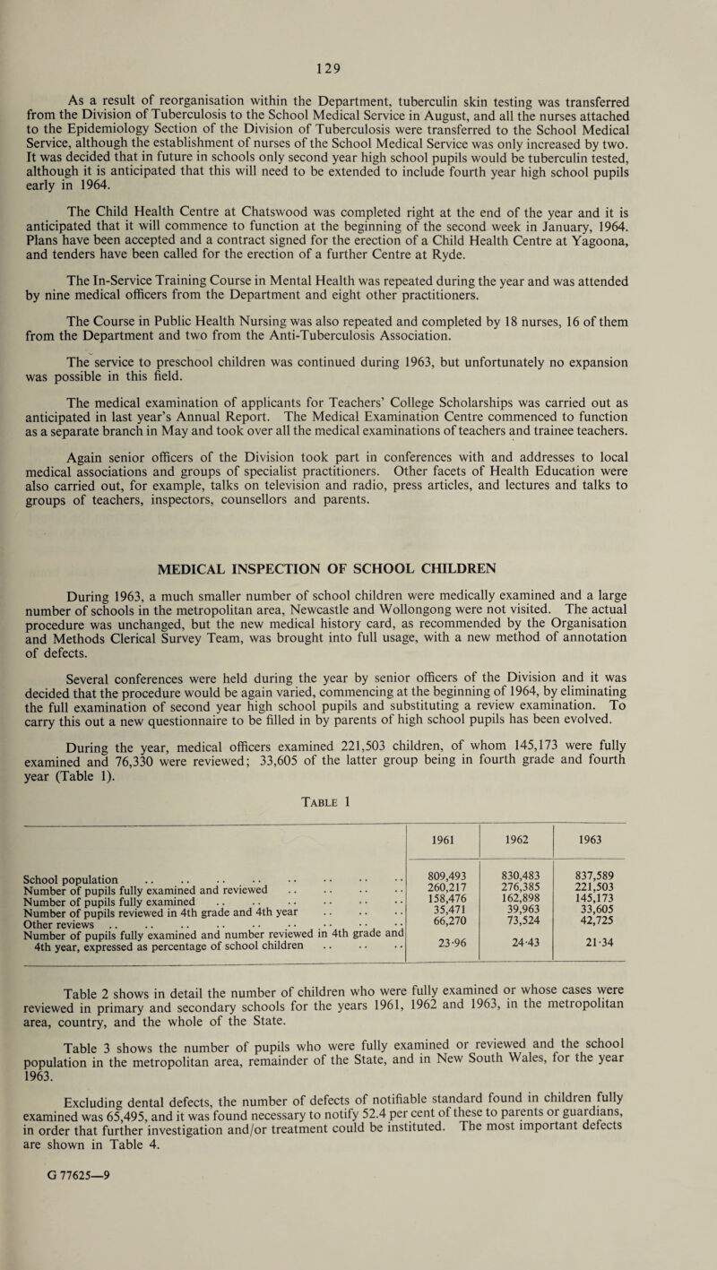 As a result of reorganisation within the Department, tuberculin skin testing was transferred from the Division of Tuberculosis to the School Medical Service in August, and all the nurses attached to the Epidemiology Section of the Division of Tuberculosis were transferred to the School Medical Service, although the establishment of nurses of the School Medical Service was only increased by two. It was decided that in future in schools only second year high school pupils would be tuberculin tested, although it is anticipated that this will need to be extended to include fourth year high school pupils early in 1964. The Child Health Centre at Chatswood was completed right at the end of the year and it is anticipated that it will commence to function at the beginning of the second week in January, 1964. Plans have been accepted and a contract signed for the erection of a Child Health Centre at Yagoona, and tenders have been called for the erection of a further Centre at Ryde. The In-Service Training Course in Mental Health was repeated during the year and was attended by nine medical officers from the Department and eight other practitioners. The Course in Public Health Nursing was also repeated and completed by 18 nurses, 16 of them from the Department and two from the Anti-Tuberculosis Association. The service to preschool children was continued during 1963, but unfortunately no expansion was possible in this field. The medical examination of applicants for Teachers’ College Scholarships was carried out as anticipated in last year’s Annual Report. The Medical Examination Centre commenced to function as a separate branch in May and took over all the medical examinations of teachers and trainee teachers. Again senior officers of the Division took part in conferences with and addresses to local medical associations and groups of specialist practitioners. Other facets of Health Education were also carried out, for example, talks on television and radio, press articles, and lectures and talks to groups of teachers, inspectors, counsellors and parents. MEDICAL INSPECTION OF SCHOOL CHILDREN During 1963, a much smaller number of school children were medically examined and a large number of schools in the metropolitan area, Newcastle and Wollongong were not visited. The actual procedure was unchanged, but the new medical history card, as recommended by the Organisation and Methods Clerical Survey Team, was brought into full usage, with a new method of annotation of defects. Several conferences were held during the year by senior officers of the Division and it was decided that the procedure would be again varied, commencing at the beginning of 1964, by eliminating the full examination of second year high school pupils and substituting a review examination. To carry this out a new questionnaire to be filled in by parents of high school pupils has been evolved. During the year, medical officers examined 221,503 children, of whom 145,173 were fully examined and 76,330 were reviewed; 33,605 of the latter group being in fourth grade and fourth year (Table 1). Table 1 1961 1962 1963 School population .. .. .... Number of pupils fully examined and reviewed Number of pupils fully examined Number of pupils reviewed in 4th grade and 4th year Other reviews .. .. .. .. •• • • . ■• •• •• Number of pupils fully examined and number reviewed in 4th grade and 4th year, expressed as percentage of school children 809,493 260,217 158,476 35,471 66,270 23-96 830,483 276,385 162,898 39,963 73,524 24-43 837,589 221,503 145,173 33,605 42,725 21-34 Table 2 shows in detail the number of children who were fully examined or whose cases were reviewed in primary and secondary schools for the years 1961, 1962 and 1963, in the metiopolitan area, country, and the whole of the State. Table 3 shows the number of pupils who were fully examined oi reviewed and the school population in the metropolitan area, remainder of the State, and in New South Wales, for the year 1963. Excluding dental defects, the number of defects of notifiable standard found in children fully examined was 65,495, and it was found necessary to notify 52.4 per cent of these to pat ents or guardrans, in order that further investigation and/or treatment could be instituted. The most rmportant defects are shown in Table 4. G 77625—9