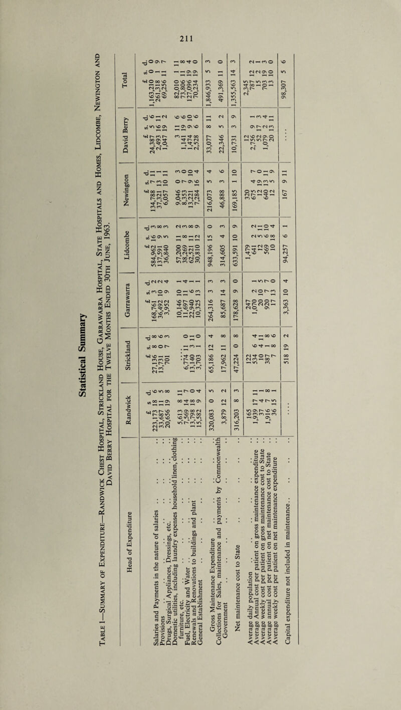 >►» 93 s £ a in 73 o •PN rJ) •-n os C/5 o m Q w Q 05 U4 o- c/5 O ffi a! < < & c* CO X N z o c 5 O ^ w g s D w O £ KH Q Z < -J y 5 H CO w X H o! O Ch J < H HH _f % H CO ^ ° 0- ^ ffi § . w H rQ co •■— W ^ x Q o > U Q o w % Q Z < Pi u oi D H 5 z u a X W u- O >- o< < S § £ CO w u OQ < H >- 3 H—* *5 c o, X W *o 03 <D X Q Z c •d°°'r' ^OOrtO ro O CG (3 -H (3 O NO 7 CO O i—l -H HH 0\ON iO G* <3 (3 On O »n 0 G ^H f-C r-^ ^-H F-H F-H 1-H H 0 m 0 00 no O VO VO Tf cn ON <*G 13 r-~ >0 (3 m r- O z HH ^ rH IT) ^00\n f^N VO VO 3- 00 y-1 O >—1 0 M n fN O 00 O (N ON m »n cg c^* r* CG <N ro r~- 0 VO 1—1 in rf 00 NO NO NO 00 h- m G* ON in ON V-* (N 1—1 00 G* CG W z bT pa § >> b u ^No-r. VO NO 0 NO i-H F^ CN ON >—1 m 3- —1 bWNNOON ON ON NO 00 CG on r~- c3 <3 O m T—1 ^H l-H —1 F-H F-H • 0 X) m r- m r- m f-h Tf 00 r- NO (3 NO (3 ON O • Q 00 Os rf 3- C- <S r- G* rG F-nnint^(N • S Q m 3- O T-< Tt l/~> 0 m r- r- 0 i-4 TfrCNj —< ^-H i-H <NJ rn N 0 ri —1 (N m (N F“H CO 0 f_: i-H 1—11 (3 0 0 3- tJ- VO 0 O —' ON ffi c i“H ’“H F-H F-H Q 0 m O O t On no »n cn F-H 3- ON (3 <0 On W) VJ i-H ▼—( ^H F-H F-H Z < s m 00 —1 r- no m -h 3- m 00 in O >3 <3 O <3 > 00(N>n Tf vr» (N 00 r- 00 00 N > rt 3 -i vo CO <D r~r m_ O O (3 (N (3 0^ c» <3 NO NO F-H hJ % rf r- no’ on 00 cn VO VO ON < cn m T-H F-H G- VO H PU CN ^H to HH ^ •nxm n <3 00 On 0 CG ON M-03- F-H G vo On W ^ H <D x> 3 ^NOONm -HOO-HM vn G* O F-H F-H C3 <3 NO OO NO s f-H F-H ^ □j' O 0 N+4 fS —1 O OONrtO VO in i-H ON —1 (3 ON O r- H z w 5 VO ON G- OVOM-h On 0 ON ^G’^vOfh G^vo in in 3 ON OO^ Tfr^vo rjfj^OO 00 cn 0 00 vo G* in CG (S G- < K 00 m m i/n n vo n ■G* F-H CG ON On cn VO Lm t_^ G ^ <3 (3 3- F-H G“ ’■H F-H CG CG 0 ■HVNt^O G* u tH G £ G b«OOn 0 1-H VO CG CG G* On (3 0 r-~ <3 0 F-H F-H F-H F-H F-H F-H (+4 — (3 3) vo r- 0 m NO r- 00 r-ooor CG b G vo on »n 3 On 3 (3 F-H 00 (N G CG CG f-h VO t-r 3; on f-h VQ ON CG CG VO vo^ (3 O ON CG^ 0 00 vo cg O' -N <3' O’ G- in 00 F-H CG vo CG FH (N f-H VO 00 r- F-H (N 00 NO (3 0 1 0 G* 00 00 G- 00 vo r~i TO F—H •0 c «3 °0 or- HCGH <N ^H 0 VO G* ^ 00 ON G • F-H f-H f-H F-H • 3 m no — —c • 3 O <3 VO (3 G- (3 3*0>> 00 (3 (3 O • r-~ 3- O 00 vo CG CG F-H 00 F-H U hM^ hrHh ON CN f-h in cg in 5a cg vo CG CG in r- (N F-H F-H vo F-H G* • vo »n 00 —1 f~ O 3- •n CG CG F-H F-H 00 F-H f—H O 00 3 00 On 0 CG 00 t- 3- f' >3 f-h f-h F-H F-H F-H • TO r^J CG VO t^- 00 »n (3 ON 00 <3 CG ON CG »n on vo vo . c f— VO ON OO OO r- 0 VO CG CG f-h CG • G F-H VO VO vo in »n 0 00 CG f-h ON On p4 (3'<3 O in cg in 0 CG vo ^H FH <3 <3 (3 ^H F-H (3 <N CG CG co <D *c 2 CO <D V- 3 4-* d a <D G 4> s G PL, 0D • • G • fH ■C 4-» JD . .13 • • A G O G • • 2 o fG a> n • * G • * O -G C/5 <L> • CO • ft G O oj 4> t-L X OJ « : .s co 'O gS :0-2 - bfl go «-> 1> .3 o -a • £ 3 •42 o a.c a <? CO • <B 3 S O *2 ’5b-3 i-i -1 c ■S 'a ”3 • C CP co 60 . C 3 .O cP <0 £ . c • o s E o >i £> ' G 4> E >> ■ 3 ■ a -o G 3 O U n -3 O 3 3 -4-* _ :|co5 8 G O °° '‘ /FI *-» 0> CL +-* rr co * o O rQ “ G 0> CL X d) .S c *G e 53-5 g k E g’3 s £ <D u- 2 •o c *3 r7 -j C co £ 3 Sco.^ ^ o geo g-2 - 05 , ^ CO r/k 43 S c3 i- GO pH n CO CO 0) “I u-. o QQ c o> „ „ E 3 uG d£*:3 «:s-§-8 ^ t , . H dj 2j c3 co ^ o r^s UJ 3 u«w Srt C ^ 5 ui V-<_^ (D <1) ,3« C C -1-1 3 (U <u o b « ' 3 O .3! G T3 3 G G . 1) O ati ><.£ W 3 «S . o E “ 3 i) G ' ^ (0 -™ V3 C „«0 co C c O O t- t. •— _ > (D 0 - ^ <D O O U o <D 4-* 2 GO O co O o <D (J G 0$ G 0) -4—* a c3 E 4-» (D u, O M^JjG E 3 e 3 u ■£ -M fv c C G •.2 S.« « 3 3 a o. 3 ■ a: 3 C I-I . o u h 2 a 2 Ctf -4-» — CO ■*-' G O £ Q, n O o 4h u a 3 >, >>23 s “ u 3 3 « T3< £ <3 q> a a 4» 4J CO co O O CJ O G ^ GpX G 0> G g G ^ D D <D <D 1) W) W) bD 00 W) G G G G G >h G U. G d> &> 4J <D <D > > > > > <*<<<•< (D O G G G <L) >*-* c G s T3 D *o ^G 13 G O G <u M G 4-» *3 a <1) a x <L> G -*-» *a G u