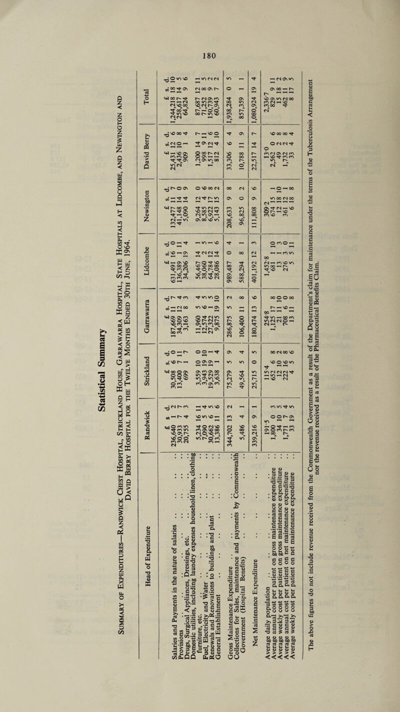 c* o os 2 o H o 2 w £ Q 2 < of S3 s o o Q _j©mNO -r in cn CN 1—4 — <N on m ^ —* 4-4 4—4 ajoortoN nooom^ © -H Ov ON 00 4H h* cd ^H 4—4 <-1 -r -1 o 1+3 00 r- Tt Msa\m it On vbov'o MX H ' CN OOWPITf 00 in <N m (N « no CN NO OO ^ON 1— ON m m Os m 00 Tt Tt 00 r+-r r^r —4 0 0 tt u~> vo CO r** *n VO 00 o' (N m OO CN CN r-l On^ 00 © 4-H ^-4 4—4 £ -jvooort rs^voo 4—( 4-4 it On r- NO OO 00 Tt <L> ajfNO’-i 'tONcNit NO -1 rf O <N <N Tt CQ 4—4 4-4 4-1 ^-4 © © <+3 -m no ON OOOh-N NO 00 nNOiNn > m m 0 O 00 1—4 HNOTtnn M-'t on cn^on <n 00 m r- Q >n cn 1—1 ro 0 (N cs — <N m i-l C-J a ^jr-oos 0 no 00 cn 00 CN NO o § a • _ Tt Tf CN Tf t~- >n Os © On m 00 cn 00 —^ ^—4 ^ ' 1—H ^ ■< cs ^ ^ ^ ^ •5 t+ir~oo© it m cn cn OO ON Tt (S —1 NO r- Tt on no 00 cn it m <n © © r- —1 no a> Tt —' © MVIO-i vo 00 00 cn no m 2 c-i —< <n On 06 so in 00 vor 4—4 © ON 1—4 4-H CM 4-H JO-t « m-i no Tt 4—1 cn © m © <-1 0 ^ ^H 4—4 4—4 33 NO tt ON it CN CN Tt © 00 m 4-H 4—4 c^ W £ 4-H | l-H 4—4 4—4 00 3 m t-i o\ no r-- © Tt no tj- CN fN —' m no m OV 00 O vo VO 00 00 OO ON On inoonh Tt cn CN Tf © r~ 0 It (S Tt NO CN i-l 4HV0V VO 00 ^t 00 m m 10 cn vo <N OV 00 4—4 00 00 © NO —I On >n _3 tr ■'t cn Ttmin© <S 00 NO 00 © 0 00 cd 4-H u* 1-4 JiH(N0O vo 4-4 On 4-4 4H 4-4 N«NOrt & cd 4—4 OOrtH 4-1 <+3 o\ on m © Tt cn >n m 0 Tf rt 4-h 00 cn V- no © no Nor'Nf' r~ © >n cn cn © —1 i voniH ov <o.^ 00 00 Tt tj- NT t 0 t-' Tt cn <-1 cn r~r on no’ no © 4—4 00 m — — CS OO O 00 4—4 n 4-h •©Hf~ 0 0<-N)- V-* 4—4 4-H On rt 00 CN 00 no © C © On ON »-( OT 1—1»—1 *-l «+ioo©ON oirnoNoe U-) 1^1 © no © no in cd 2 Ov ^t r- vo Tt 4-14-1 in <N CN CN Tt O O On m rf <N ro 4—4 IHIDHM G m t)- no m on in no <n wn r- tt no CN V3 On nn^n »r> Ov «rT th 4-h r- <N ^ m <n — Tt m no <s -h —4 niOTtin 34 O M tj- no m no — <n it © ©Oc^on * •-4 4—• 4—4 in •O oj O n«n tj-o Nvo rtnw m ov vo 00 vo ov r- ra 0 vo m (N N£5 NO HOTtHW a © 00 4-H On © cn r» cn cd r- tj* rs h-4 00 r- a; no©©*' in r-'*©’rn Tt in ON 4-H 4—4 m m <N con cn <N CO <n • • • DO • • • • •33 • • . • • • (3 • • • • ’M • ■*■* • *cd <L> 0 0) <D • • • O • • • • • •••»•*•• . a . • 0 • • ■ 3 £ 2 g • *£ *£ 3 m G O a E s T3 nO .'G ^ R S*2;o a • • •1 u • • • • 0 •a CO • 4 « M » • • • • • 0 • S • 0 :u : >N x> • CO . a * • <D <D g r-1 . a Q4 S g . X X cx X O W X jr d> fl> O <y |a88 :gg”a 33 § S5<jB £ 3 ■♦-* S ^5 *04 •25 a> -2 • ci S • • G • £ >N • e • • a • ; a a 0 .’3 *3 .a a • S 8 S‘3 to to 2 5 C/3 C/3 . . T3 a cd w ^ cd 0 g< © a X 0 .a® . .|. G cd 2 2 2 « w O © rt 9 ffi g • G C * * -O * a TG ^ W Q a -fil • :i • H *N O0 ■5 K C <- «« 4J .3 <u C . 0 /-S 0 £ C u3 <u elj a c e 5 « S ig am c e_ 2 3 ■4—* ’*3 G a> 04 ’ a a £ a 0 0 0 0 ««at! . a a a e * C> W .2 ^ * \£ ‘-G '-G cd cd 5 g a a a, a a y © -a 0 — . c 3 . «•- ” 'so ^«c c a t3 _ > 5 g 5. fl § £ « < 5« cu <UJQ &E.5 X W 8 G cd a 0 g g 8 8 a aao-a Jin 4_» -«-» ■+-* -4-> 3 (a cfl w cjj 0,0 O 0 O g* 0 0 0 0 e<J • © •© O ►>* 33 .y 3 0 ’5 3 *0 ecs -‘c £ -2 D ? 3 « on W rt . a t a a'*-1 « .£ <» £ cs a 2 •4-* c ’S Q4*G ^ >>33 33 ra 0 w 0 w 3 e g c 2 CO O .G rTl G .2*2 Cfl 8 C3W ^ £ a ■> Me brt'U <u j2 g 3 5,213 a a © P UI O**-1 3 O U COCuQQ Oh D< O © 0 i_ 2;-© w “ 0 0 <u 2 O O D 00 Ofi 00 00 00 cd cd cd cd cd U4 (h S-4 t-4 *H 2=3^ 0 <i> d) O O > > > > > ou <<<<< c <u i U) G a t/> o 3 O — u -o H « 33 O 03 E <3 <L> 33 l-l <u © C 3 a> o c c6 C V -*-* a '3 £ Ut a £ J3 73 %n *+-> G <D E ■O H CTJ a a> Q o 33 3 v 0 09 a} •M a a> c tH > o o o © o u. 3 60 33 V > o x> c6 u 33 H nor the revenue received as a result of the Pharmaceutical Benefits Claim.