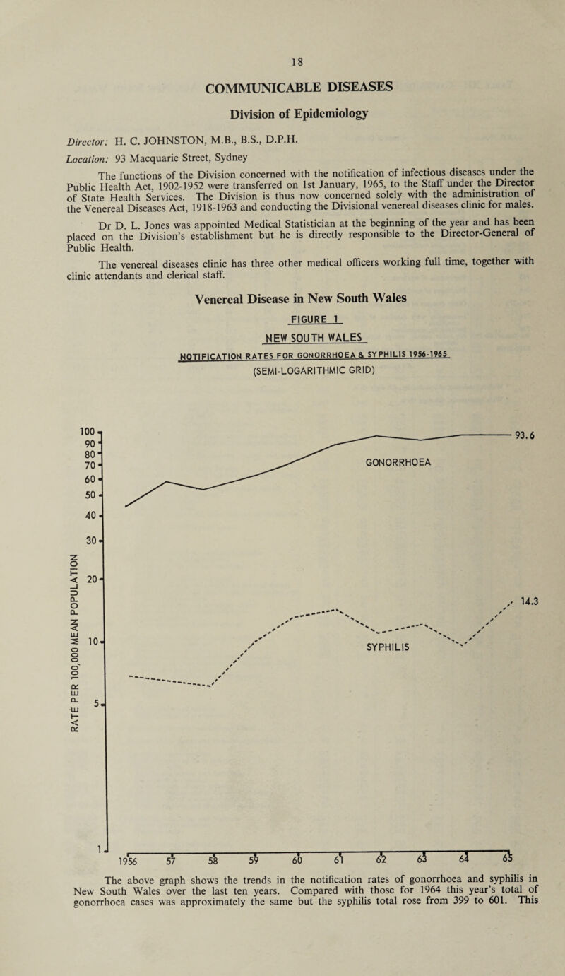 COMMUNICABLE DISEASES Division of Epidemiology Director: H. C. JOHNSTON, M.B., B.S., D.P.H. Location: 93 Macquarie Street, Sydney The functions of the Division concerned with the notification of infectious diseases under the Public Health Act, 1902-1952 were transferred on 1st January, 1965, to the Staff under the Director of State Health Services. The Division is thus now concerned solely with the administration of the Venereal Diseases Act, 1918-1963 and conducting the Divisional venereal diseases clinic for males. Dr D. L. Jones was appointed Medical Statistician at the beginning of the year and has been placed on the Division’s establishment but he is directly responsible to the Director-General of Public Health. The venereal diseases clinic has three other medical officers working full time, together with clinic attendants and clerical staff. Venereal Disease in New South Wales FIGURE 1 NEW SOUTH WALES NOTIFICATION RATES FOR GONORRHOEA & SYPHILIS 1956-1965 (SEMI-LOGARITHMIC GRID) The above graph shows the trends in the notification rates of gonorrhoea and syphilis in New South Wales over the last ten years. Compared with those for 1964 this year’s total of gonorrhoea cases was approximately the same but the syphilis total rose from 399 to 601. This