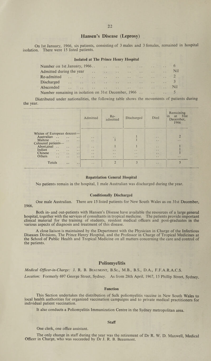 Hansen’s Disease (Leprosy) On 1st January, 1966, six patients, consisting of 3 males and 3 females, remained in hospital isolation. There were 15 listed patients. Isolated at The Prince Henry Hospital Number on 1st January, 1966.. .. .. .. .. .. .. 6 Admitted during the year .. .. .. .. .. .. .. Nil Re-admitted Discharged .. .. . . . . .. .. .. .. • • 3 Absconded .. .. .. .. .. .. .. •. • ■ Nil Number remaining in isolation on 31st December, 1966 .. .. .. 5 Distributed under nationalities, the following table shows the movements of patients during the year. Admitted Re¬ admitted Discharged Died Remaining in at 31st December, 1966 Whites of European descent— Australian .. . . . . 1 2 Maltese Coloured patient*— 1 1 • • 1 Aboriginal .. , . 1 1 . . Indian . . . . , . . . 1 Chinese Others • • • * 1 Totals 2 3 5 Repatriation General Hospital No patients remain in the hospital, 1 male Australian was discharged during the year. Conditionally Discharged One male Australian. There are 15 listed patients for New South Wales as on 31st December, 1966. Both in- and out-patients with Hansen’s Disease have available the resources of a large general hospital, together with the services of consultants in tropical medicine. The patients provide important clinical material for the training of students, resident medical officers and post-graduates in the various aspects of diagnosis and treatment of this disease. A close liaison is maintained by the Department with the Physician in Charge of the Infectious Diseases Divisions, The Prince Henry Hospital, and the Professor in Charge of Tropical Medicines at the School of Public Health and Tropical Medicine on all matters concerning the care and control of the patients. Poliomyelitis Medical Officer-in-Charge: J. R. B. Beaumont, B.Sc., M.B., B.S., D.A., F.F.A.R.A.C.S. Location: Formerly 697 George Street, Sydney. As from 28th April, 1967, 15 Phillip Street, Sydney. Function This Section undertakes the distribution of Salk poliomyelitis vaccine in New South Wales to local health authorities for organized vaccination campaigns and to private medical practitioners for individual patient vaccination. It also conducts a Poliomyelitis Immunization Centre in the Sydney metropolitan area. Staff One clerk, one office assistant. The only change in staff during the year was the retirement of Dr R. W. D. Maxwell, Medical Officer in Charge, who was succeeded by Dr J. R. B. Beaumont.