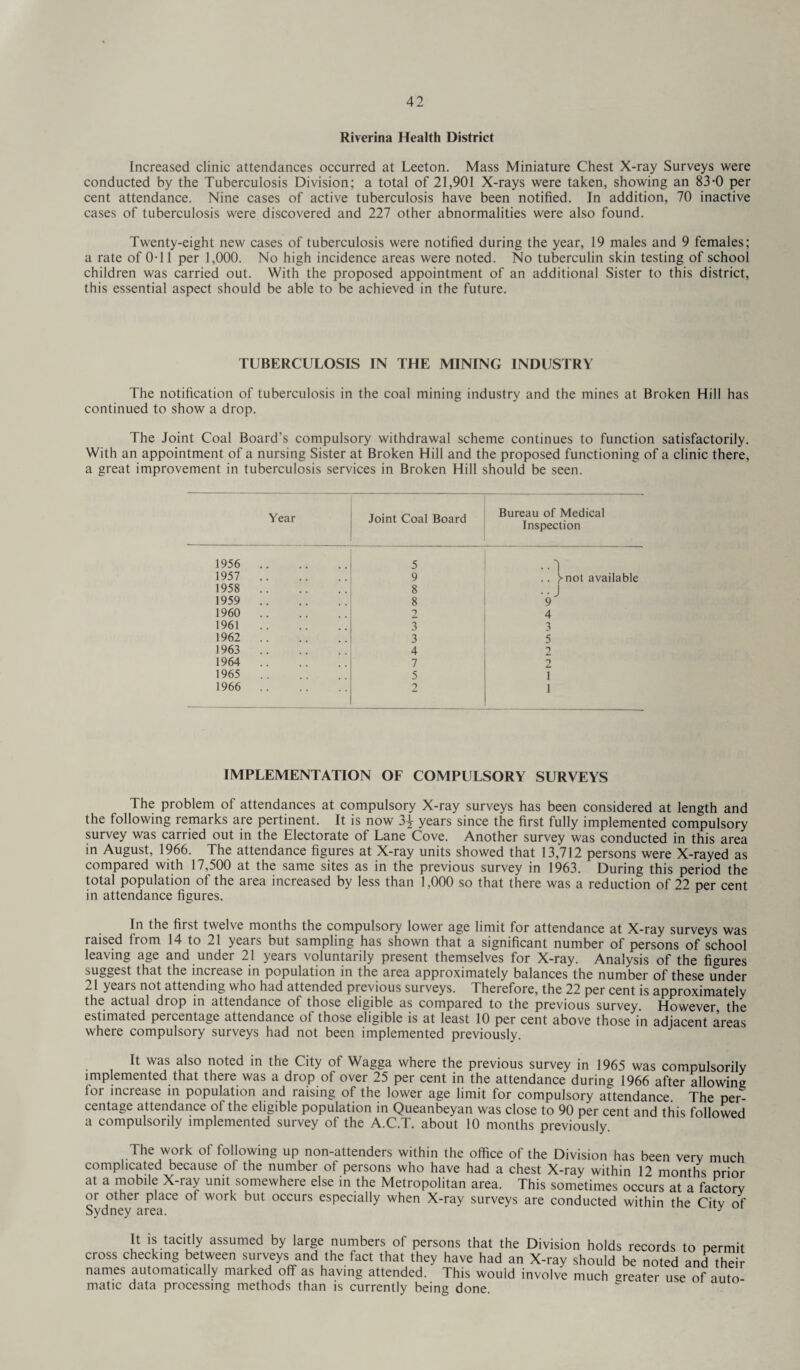 Riverina Health District Increased clinic attendances occurred at Leeton. Mass Miniature Chest X-ray Surveys were conducted by the Tuberculosis Division; a total of 21,901 X-rays were taken, showing an 83-0 per cent attendance. Nine cases of active tuberculosis have been notified. In addition, 70 inactive cases of tuberculosis were discovered and 227 other abnormalities were also found. Twenty-eight new cases of tuberculosis were notified during the year, 19 males and 9 females; a rate of 0-11 per 1,000. No high incidence areas were noted. No tuberculin skin testing of school children was carried out. With the proposed appointment of an additional Sister to this district, this essential aspect should be able to be achieved in the future. TUBERCULOSIS IN THE MINING INDUSTRY The notification of tuberculosis in the coal mining industry and the mines at Broken Hill has continued to show a drop. The Joint Coal Board’s compulsory withdrawal scheme continues to function satisfactorily. With an appointment of a nursing Sister at Broken Hill and the proposed functioning of a clinic there, a great improvement in tuberculosis services in Broken Hill should be seen. Year Joint Coal Board Bureau of Medical Inspection 1956 . 5 ••1 1957 . 9 .. ^not available 1958 .. 8 .. J 1959 .. 8 9 1960 .. 2 4 1961 .. 3 3 1962 .. 3 5 1963 .. 4 2 1964 .. 7 2 1965 5 1 1966 . 2 1 IMPLEMENTATION OF COMPULSORY SURVEYS The problem of attendances at compulsory X-ray surveys has been considered at length and the following remarks are pertinent. It is now 3^ years since the first fully implemented compulsory survey was carried out in the Electorate of Lane Cove. Another survey was conducted in this area in August, 1966. The attendance figures at X-ray units showed that 13,712 persons were X-rayed as compared with 17,500 at the same sites as in the previous survey in 1963. During this period the total population of the area increased by less than 1,000 so that there was a reduction of 22 per cent in attendance figures. In the first twelve months the compulsory lower age limit for attendance at X-ray surveys was raised from 14 to 21 years but sampling has shown that a significant number of persons of school leaving age and under 21 years voluntarily present themselves for X-ray. Analysis of the figures suggest that the increase in population in the area approximately balances the number of these under 21 years not attending who had attended previous surveys. Therefore, the 22 per cent is approximatelv the actual drop in attendance ot those eligible as compared to the previous survey However the estimated percentage attendance of those eligible is at least 10 per cent above those in adjacent areas where compulsory surveys had not been implemented previously. It was also noted in the City of Wagga where the previous survey in 1965 was compulsorily implemented that there was a drop of over 25 per cent in the attendance during 1966 after allowing for increase in population and raising of the lower age limit for compulsory attendance The per centage attendance of the eligible population in Queanbeyan was close to 90 per cent and this followed a compulsorily implemented survey of the A.C.T. about 10 months previously. The work of following up non-attenders within the office of the Division has been very much complicated because of the number of persons who have had a chest X-ray within 12 months prior at a mobile X-ray unit somewhere else in the Metropolitan area. This sometimes occurs at a factory or other place of work but occurs especially when X-ray surveys are conducted within the Citv of Sydney area. y It is tacitly assumed by large numbers of persons that the Division holds records to permit cross checking between surveys and the fact that they have had an X-ray should be noted and their names automatically marked off as having attended. This would involve much greater use of auto matic data processing methods than is currently being done.