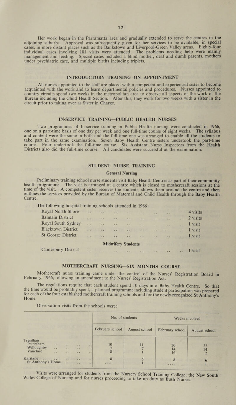 Her work began in the Parramatta area and gradually extended to serve the centres in the adjoining suburbs. Approval was subsequently given for her services to be available, in special cases, in more distant places such as the Bankstown and Liverpool-Green Valley areas. Eighty-four individual cases involving 181 visits were attended. The problems needing help were mainly management and feeding. Special cases included a blind mother, deaf and dumb parents, mothers under psychiatric care, and multiple births including triplets. INTRODUCTORY TRAINING ON APPOINTMENT All nurses appointed to the staff are placed with a competent and experienced sister to become acquainted with the work and to learn departmental policies and procedures. Nurses appointed to country circuits spend two weeks in the metropolitan area to observe all aspects of the work of the Bureau including the Child Health Section. After this, they work for two weeks with a sister in the circuit prior to taking over as Sister in Charge. IN-SERVICE TRAINING—PUBLIC HEALTH NURSES Two programmes of In-service training in Public Health nursing were conducted in 1966, one on a part-time basis of one day per week and one full-time course of eight weeks. The syllabus and content were the same in both and the full-time one was arranged to enable all the students to take part in the same examination. Seven Baby Health Centre sisters undertook the part-time course. Four undertook the full-time course. Six Assistant Nurse Inspectors from the Health Districts also did the full-time course. All candidates were successful at the examination. STUDENT NURSE TRAINING General Nursing Preliminary training school nurse students visit Baby Health Centres as part of their community health programme. The visit is arranged at a centre which is closed to mothercraft sessions at the time of the visit. A competent sister receives the students, shows them around the centre and then outlines the services provided by the Bureau of Maternal and Child Health through the Baby Health Centre. The following hospital training schools attended in 1966: Royal North Shore .. .. .. .. .. .. .. 4 visits Balmain District . .. .. .. .. 2 visits Royal South Sydney .. .. .. .. .. .. .. .. 1 visit Blacktown District .. .. .. .. .. .... .. 1 visit St George District .. .. .. .. .. .. .. .. 1 visit Midwifery Students Canterbury District .. .. .. .. .. .. .. .. 1 visit MOTHERCRAFT NURSING—SIX MONTHS COURSE Mothercraft nurse training came under the control of the Nurses’ Registration Board in February, 1966, following an amendment to the Nurses’ Registration Act. The regulations require that each student spend 10 days in a Baby Health Centre. So that the time would be profitably spent, a planned programme including student participation was prepared for each of the four established mothercraft training schools and for the newly recognized St Anthony’s Home. J Observation visits from the schools were: No. of students Weeks involved February school August school February school August school Tresillian Petersham 10 11 20 99 Willoughby 7 7 14 1 A Vaucluse 8 1 16 2 Karitane 8 6 s z: St Anthony’s Home 1 O 1 , Xisns wel? „atrran8ed for students from the Nursery School Training College, the New South Wales College of Nursing and for nurses proceeding to take up duty as Bush Nurses.