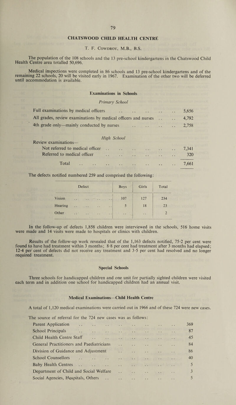 CHATSWOOD CHILD HEALTH CENTRE T. F. Cowdroy, M.B., B.S. The population of the 108 schools and the 13 pre-school kindergartens in the Chatswood Child Health Centre area totalled 50,696. Medical inspections were completed in 86 schools and 13 pre-school kindergartens and of the remaining 22 schools, 20 will be visited early in 1967. Examination of the other two will be deferred until accommodation is available. Examinations in Schools Primary School Full examinations by medical officers .. .. .. .. .. 5,656 All grades, review examinations by medical officers and nurses .. .. 4,792 4th grade only—mainly conducted by nurses .. .. .. .. 2,758 High School Review examinations— Not referred to medical officer Referred to medical officer Total 7,341 320 7,661 The defects notified numbered 259 and comprised the following: Defect Boys Girls Total Vision 107 127 234 Hearing 5 18 23 Other 2 In the follow-up of defects 1,858 children were interviewed in the schools, 516 home visits were made and 14 visits were made to hospitals or clinics with children. Results of the follow-up work revealed that of the 1,163 defects notified, 75-2 per cent were found to have had treatment within 3 months; 8-8 per cent had treatment after 3 months had elapsed; 12-4 per cent of defects did not receive any treatment and 3-5 per cent had resolved and no longer required treatment. Special Schools Three schools for handicapped children and one unit for partially sighted children were visited each term and in addition one school for handicapped children had an annual visit. Medical Examinations—Child Health Centre A total of 1,120 medical examinations were carried out in 1966 and of these 724 were new cases. The source of referral for the 724 new cases was as follows: Parent Application .. .. .. . . .. .. .. .. 369 School Principals .. .. .. .. .. .. .. .. 87 Child Health Centre Staff .. .. .. .. .. .. .. 45 General Practitioners and Paediatricians .. .. .. .. .. 84 Division of Guidance and Adjustment .. .. .. .. .. 86 School Counsellors .. .. .. .. .. .. .. .. 40 Baby Health Centres . . .. .. . . .. .. .. .. 5 Department of Child and Social Welfare .. .. .. .. .. 3 Social Agencies, Hospitals, Others .. .. .. .. .. .. 5
